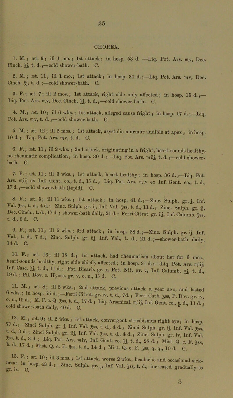 CHOREA. 1. M.J set. 9; ill 1 mo.; 1st attack; in hosp. 53 d. —Liq. Pot. Ars. mv, Dec- Cinch. 3j, t. d.;—cold shower-bath. C. 2. M.; set. 11; ill 1 mo.; 1st attack; in hosp. 30 d.;—Liq. Pot. Ars. mv, Dec. Cinch. 3j, t. d.;—cold shower-bath. C. 3. F.; set. 7; ill 2 mos.; 1st attack, right side only affected; in hosp. 15 d.;— Liq. Pot. Ars. mv, Dec. Cinch, 3j, t. d.;—cold shower-bath. C. 4. M.; set. 10; ill 6 wks.; 1st attack, alleged cause fright; in hosp. 17 d.;—Liq. Pot. Ars. mv, t. d.;—cold shower-bath. C. 5- M.; set. 12 ; ill 2 mos.; 1st attack, asystolic murmur audible at apex • in hosp. 10 d.;—Liq. Pot. Ars. mv, t. d. C. 6. F.; set. 11; ill 2 wks.; 2nd attack, originating in a fright, heart-sounds healthy> no rheumatic complication; in hosp. 30 d.;—Liq. Pot. Ars. miij, t. d.;—cold shower- bath. C. 7. F.; set. 11; ill 3 wks.; 1st attack, heart healthy; in hosp. 36 d.;—Liq. Pot. Ars. miij ex Inf. Gent, co., t. d., 17 d.; Liq. Pot. Ars. miv ex Inf. Gent, co., t. d., 17 d.;—cold shower-bath (tepid). C. 8. F.; set. 5; ill 11 wks.; 1st attack; in hosp. 41 d.;—Zinc. Sulph. gr. j, Inf. Val. gss, t. d., 4 d.; Zinc. Sulph. gr. ij. Inf. Val. 3ss, t. d., 11 d.; Zinc. Sulph. gr. ij, Dec. Cinch., t. d., 17 d.; shower-bath daily, 21 d.; Ferri Citrat. gr. iij. Inf. Calumb. 5ss, t. d., 6d. C. 9. F.; set. 10; ill 5 wks.; 3rd attack; in hosp. 28 d.;—Zinc. Sulph. gr. ij. Inf. Val., t. d„ 7 d.; Zinc. Sulph. gr. iij, Inf. Val., t. d., 21 d.;—shower-bath daily, 14 d. C. 10. F.; set. 16; ill 18 d.; 1st attack, had rheumatism about her for 6 mos., heart-sounds healthy, right side chiefly affected; in hosp. 31 d.;—-Liq. Pot. Ars. miij! Inf. Case, 3j, t. d., 11 d.; Pot. Bicarb, gr. x, Pot. Nit. gr. v, Inf. Calumb. 5j, t. d., 19 d.; Pil. Dov. c. Hyosc. gr. v, o. n., 17 d. C. 11. M.; set. 8; ill 2 wks.; 2nd attack, previous attack a year ago, and lasted 6 wks.; in hosp. 55 d.;—Ferri Citrat. gr. iv, t. d., 7d.; Ferri Carb. 5ss, P. Dov. gr. iv o. n., 19 d.; M. F. c. Q. §ss, t. d., 17 d.; Liq. Arsenical, miij, Inf. Gent, co., t. d., 11 d.; cold shower-bath daily, 40 d. C. * ^ ^ wks.; 1st attack, convergent strasbismus right eye; in hosp. 77 d.;-Zinci Sulph. gr. j, Inf. Val. 3ss, t. d., 4 d.; Zinci Sulph. gr. ij. Inf. Val. gss, • cl. 3 d.; Z.nci Sulph. gr. iij, Inf. Val. 3ss, t. d., 4 d.; Zinci Sulph. gr. iv, Inf. Val. , , , 3 d’; Li(l‘ Pot' Ars- W, Inf. Gent. co. Jj, t. d., 28 d.j Mist. Q. c. F. 5ss, ’ 17 d J Mlst Q- c- F- 38S, t. d., 14 d.; Mist. Q. c. F. 3ss, q. q., 10 d. C. 13' *'J fet‘ 10; 111 3 mos- > 1st attack, worse 2 wks., headache and occasional sick- gnfr mC 10SP' 43 4 ’ ZmC' Sulpll> gr, j’ Illf‘ Val- 3SS. t- d., increased gradually to 3