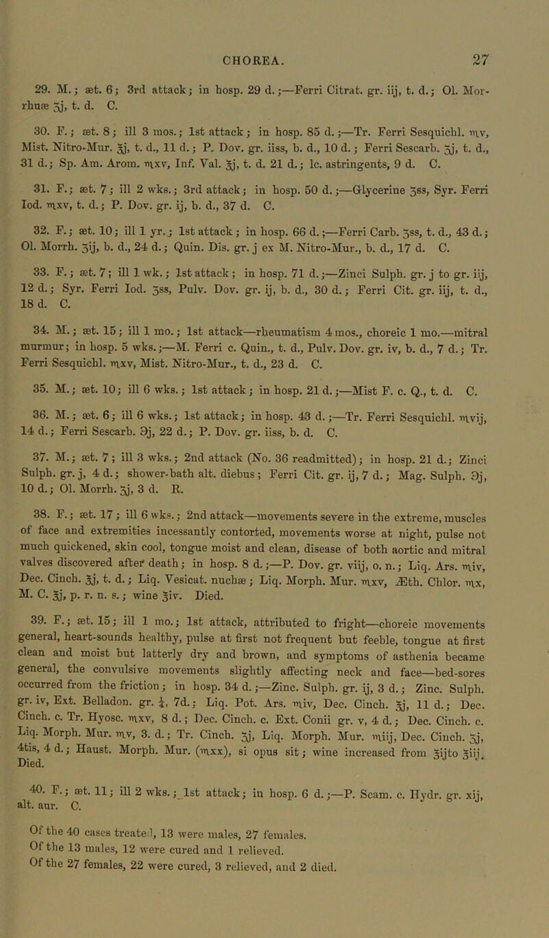 29. M.; aet. 6; 3rd attack; in hosp. 29 d.;—Ferri Citrat. gr. iij, t. d.; 01. Mor- rhuffi 3j, t. d. C. 30. F.; set. 8; ill 3 mos.; 1st attack ; in hosp. 85 d.;—Tr. Ferri Sesquichl. r>vv. Mist. Nitro-Mur. gj, t. d., 11 d.; P. Dov. gr. iiss, b. d., 10 d.; Ferri Sescarb. 5j, t. d., 31 d.; Sp. Am. Arom. mxv, Inf. Yal. gj, t. d. 21 d.; lc. astringents, 9 d. C. 31. F.; ast. 7; ill 2 wks.; 3rd attack; in hosp. 50 d.;—Glycerine gss, Syr. Ferri lod. mxv, t. d.; P. Dov. gr. ij, b. d., 37 d. C. 32. F.; set. 10; ill 1 yr.y 1st attack ; in hosp. 66 d.;—Ferri Carb. gss, t. d., 43 d.; 01. Morrh. 5ij, b. d., 24 d.; Quin. Dis. gr. j ex M. Nitro-Mur., b. d., 17 d. C. 33. F.; aet. 7; ill 1 wk.; 1st attack ; in hosp. 71 d.;—Zinci Sulph. gr. j to gr. iij, 12 d.; Syr. Ferri lod. 5ss, Pulv. Dov. gr. ij, b. d., 30 d.; Ferri Cit. gr. iij, t. d., 18 d. C. 34. M.; set. 15; ill 1 mo.; 1st attack—rheumatism 4 mos., choreic 1 mo.—mitral murmur; in hosp. 5 wks.;— M. Ferri c. Quin., t. d., Pulv. Dov. gr. iv, b. d., 7 d.; Tr. Ferri Sesquichl. mxv, Mist. Nitro-Mur., t. d., 23 d. C. 35. M.; set. 10; ill 6 wks.; 1st attack; in hosp. 21 d.;—Mist F. c. Q., t. d. C. 36. M.; set. 6; ill 6 wks.; 1st attack; in hosp. 43 d.;—Tr. Ferri Sesquichl. mvij, 14 d.; Ferri Sescarb. 9j, 22 d.; P. Dov. gr. iiss, b. d. C. 37. M.; set. 7; ill 3 wks.; 2nd attack (No. 36 readmitted); in hosp. 21 d.; Zinci Sulph. gr. j, 4 d.; shower-bath alt. diebus ; Ferri Cit. gr. ij, 7 d.; Mag. Sulph. 9j, 10 d.; 01. Morrh. gj, 3 d. R. 38. F.; set. 17; ill 6 wks.; 2nd attack—movements severe in the extreme, muscles of face and extremities incessantly contorted, movements worse at night, pulse not much quickened, skin cool, tongue moist and clean, disease of both aortic and mitral valves discovered after death; in hosp. 8 d.;—P. Dov. gr. viij, o. n.j Liq. Ars. ntiv, Dec. Cinch. gj, t. d.; Liq. Vesicat. nucha?; Liq. Morph. Mur. inxv, JEth. Chlor mx, M. C. gj, p. r. n. s.; wine giv. Died. 39. F.; set. 15; ill 1 mo.; 1st attack, attributed to fright—choreic movements general, heart-sounds healthy, pulse at first not frequent but feeble, tongue at first clean and moist but latterly dry and brown, and symptoms of asthenia became general, the convulsive movements slightly affecting neck and face—bed-sores occurred from the friction ; in hosp. 34 d.;—Zinc. Sulph. gr. ij, 3 d.; Zinc. Sulph. gr. iv, Ext. Belladon. gr. 7d.; Liq. Pot. Ars. miv, Dec. Cinch, gj, 11 d.; Dec. Cinch, c. Tr. Hyosc. mxv, 8 d.; Dec. Cinch, c. Ext. Conii gr. v, 4 d.; Dec. Cinch, c. Liq. Morph. Mur. u\.v, 3. d.; Tr. Cinch. gj, Liq. Morph. Mur. I'liij, Dec. Cinch. 5j, 4tis, 4d.; Haust. Morph. Mur. («ixx), si opus sit; wine increased from gijto giij. Died. 40. F.; aet. 11; ill 2 wks.; 1st attack; in hosp. 6 d.;—P. Scam. c. Hydr. gr. xij, alt. aur. C. Of the 40 cases treated, 13 were males, 27 females. Of the 13 males, 12 were cured and 1 relieved. Of the 27 females, 22 were cured, 3 relieved, and 2 died.