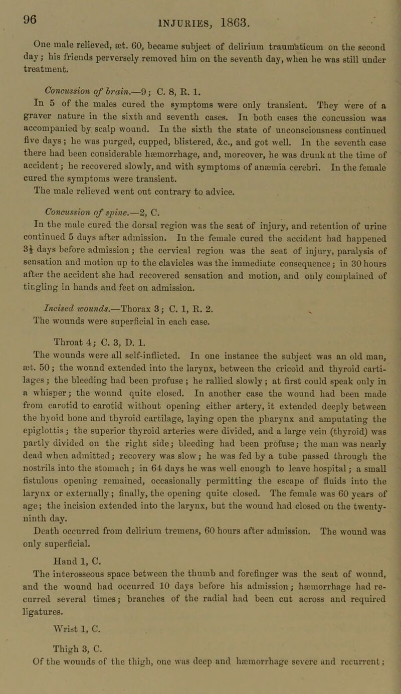 One male relieved, set. GO, became subject of delirium traumhticum on the second day; bis friends perversely removed him on tbe seventh day, when lie was still under treatment. Concussion of brain.—9; C. 8, R. 1. In 5 of the males cured the symptoms were only transient. They were of a graver nature in tbe sixth and seventh cases. In both cases the concussion was accompanied by scalp wound. In tbe sixth the state of unconsciousness continued five days; he was purged, cupped, blistered, &c., and got well. In tbe seventh case there bad been considerable haemorrhage, and, moreover, be was drunk at the time of accident; he recovered slowly, and with symptoms of anaemia cerebri. In the female cured tbe symptoms were transient. The male relieved went out contrary to advice. Concussion of spine.—2, C. In tbe male cured tbe dorsal region was tbe seat of injury, and retention of urine continued 5 days after admission. In the female cured the accident bad happened 3J days before admission; the cervical region was the seat of injury, paralysis of sensation and motion up to the clavicles was tbe immediate consequence; in 30 hours after the accident she had recovered sensation and motion, and only complained of tingling in hands and feet on admission. Incised wounds.—Thorax 3; C. 1, R. 2. The wounds were superficial in each case. Throat 4; C. 3, D. 1. Tbe wounds were all self-inflicted. In one instance the subject was an old man, ait. 50; the wound extended into the larynx, between the cricoid and thyroid carti- lages ; the bleeding had been profuse ; he rallied slowly; at first could speak only in a whisper; the wound quite closed. In another case the wound had been made from carotid to carotid without opening either artery, it extended deeply between the hyoid bone and thyroid cartilage, laying open tbe pharynx and amputating tbe epiglottis; the superior thyroid arteries were divided, and a large vein (thyroid) was partly divided on tbe right side; bleeding had been profuse; the man was nearly dead when admitted; recovery was slow; lie was fed by a tube passed through the nostrils into the stomach; in 64 days he was well enough to leave hospital; a small fistulous opening remained, occasionally permitting tbe escape of fluids into the larynx or externally; finally, the opening quite closed. The female was 60 years of age; the incision extended into the larynx, but tbe wound had closed on the twenty- ninth day. Death occurred from delirium tremens, 60 hours after admission. The wound was only superficial. Hand 1, C. The interosseous space between the thumb and forefinger was the seat of wound, and the wound bad occurred 10 days before his admission; hamiorrliage had re- curred several times; branches of the radial had been cut across and required ligatures. Wrist 1, C. Thigh 3, C. Of tbe wounds of the thigh, one was deep and hannorrhage severe and recurrent;