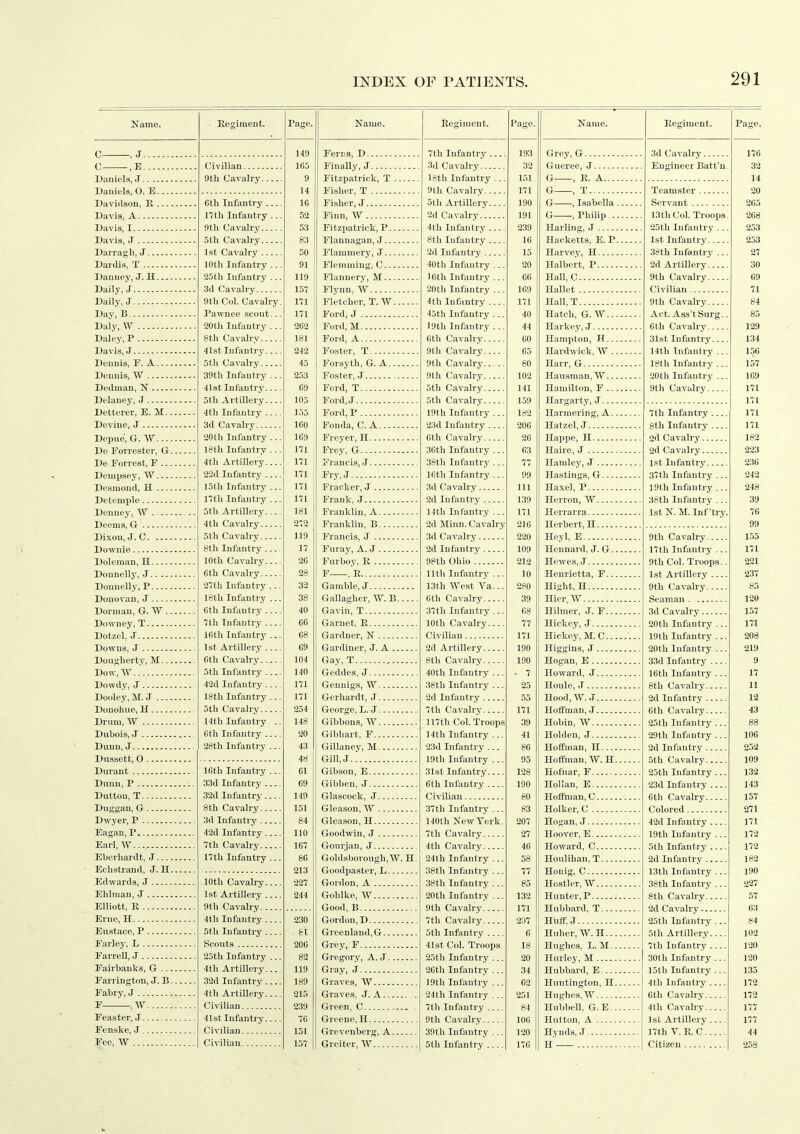 Name. Biiniels, J Daniels, O. E.... Davidson, E Davis, A Davis, I Davis, J Darragh, J Daidis, T Danuey, J. H Daily, J Daily, J Day, B Dalj', W Daley, P Davis, J Dennis, F. A Dennis, W Dednian, N Delaney, J Detterer, E. M.. Devine, J Depue, G. W.-.. De Forrester, Gr. De Forrest, F ... Deinpsey, W Desmond, H Detemple Denney, W Deems, G- Dixon, J. C Dovenie Doleman, H Donnelly, J Donnelly, P Donovan, J Dorman, G. W .. Downey, T Dotzel, J Downs, J Dougberty, M... Dow,\V Dowdy, J Dooley, M. J Donohue, H Drum, W Dubois, J Dunn, J Dussett, O Durant Dunn, P Dutton, T , Duggan, G Dwyer, P Eagan, P Earl, W Eberhardt, J Echstrand, J. H. Edwards, J Ehlman, J Elliott, R Erne, H Eu.stace, P Farley, L Farrell, J Fairbanks, G ... Farrington, J. B. Fabry, J F —, W Feaster, J Fenske, J Fee, W Kegiment. Civilian 9th Cavalry. Cth Infantry ... 17th Infantry .. 9th Cavalry 5th Cavalry 1st Cavalry 10th Infantry ... 25th Infantry ... 3d Cavalry 9th Col. Cavalry. Pawnee scovit... 20th Infantry ... 8th Cavalry 41st Infantry 5th Cavalry 39th Infantry ... 41st Infantry 5th Artillery.... 4th Infantry 3d Cavalry 20th Infantry ... 18th Infantry ... 4tli Artillery 22d Infantry .... 15th Infantry ... nth Infantry ... 5th Artillery 4th Cavalry 5th Cavalry 8th Infantry 10th Cavalry Cth Cavalry 27th Infantry ... 18th Infantry ... 6th Infantry 7th Infantry 16th Infantry ... 1st Artillery 6th Cavalry 5th Infantry 42d Infantry 18tb Infantry ... 5th Cavalry 14th Infantry .. 6th Infantry 28th Infantry ... 16th Infantry . 33d Infantry .. 32d Infantry.. 8th Cavalry... 3d Infantiy ... 42d Infantry .. 7th Cavalry... 17th Infantry. 10th Cavalry.. 1st Artillery .. 9th Cavalry... 4th Infantry.. 5th Infantry .. Scouts 25th Infantry . 4th Artillery.. 32d Infantry .. 4th Artillery.. Civilian 41st Infantry.. Civilian Civilian. Page. 149 165 9 14 10 52 53 83 50 91 119 157 171 171 262 181 242 45 253 69 105 155 160 169 171 171 171 171 171 181 272 119 17 26 28 32 38 40 66 68 69 104 140 171 171 254 148 20 43 48 61 69 149 151 84 110 167 86 213 227 244 230 81 206 82 119 189 215 239 76 151 157 Name. Ferns, D Finally, J Fitzpatrick, T Fisher, T Fi.sher, J Finn, W Fitzpatrick, P Flannagan, J Flammery, J Fleniming, C Flannery, M Flynn, W Fletcher, T.W Ford, J Ford, M Ford, A Foster, T For.syth, G. A Foster, J Ford, T Ford, J Ford, P Fonda, C. A Freyer, H Frey, G Francis, J Fry, J Fracker, J Frank, J Franklin, A Franklin, B Francis, J Furay, A. J Furboy, K F , K Gamble, J Gallagher, W.B.... Gavin, T Garnet, R Gardner, N Gardiner, J. A Gay, T , Geddes, J Gennigs, W Gerhardt, J George, L. J Gibbons, W Gibhart, F Gillaney, M Gill, J Gibson, E Gibben, J Glascock, J Gleason, W Gleason,H Goodwin, J Gourjan, J Goldsborough,W. H Goodpaster, L Gordon, A Gohlke, W Good, B Gordon, D Greenland, G Grey, F Gregory, A. J Gray, J Graves, W Graves, J. A Green, C . Greene, H Grevenberg, A Greitcr, W Regiment. 7th Infantry .. 3d Cavalry I8tli Infantry . 9th Cavalry 5th Artillery.. 2d Cavalry 4th Infantry .. 8th Infantry .. 2d Infantry ... 40th Infantry . 16th Infantry . 20th Infantry . 4th Infantry .. 45th Infantry . 19th Infantry . 6th Cavalry... 9th Cavalry... 9th Cavalry... 9th Cavalry... 5th Cavalry... 5th Cavalry... 19th Infantry . 23d Infantry .. 6th Cavalry... 36th Infantry . 38th Infantry . leth Infantry . 3d Cavalry 2d Infantry 14th Infantry . 2d Minn. Cavalry 3d Cavalry 2d Infantry ... 98th Ohio 11th Infantry . 13th West Va. 6tb Cavalry... 37th Infantry . 10th Cavalry.. Civilian 2d Artillery... 8th Cavalry -.. 40th Infantry . 38th Infantry . 2d Infantry ... 7th Cavalry... 117th Col.Troopi 14th Infantry . 23d Infantry .. 19th Infantry . 31st Infantry.. 6tb Infantry .. Civilian 37th Infantry . 140th New York 7th Cavalry... 4th Cavalry... 24th Infantry . 38th Infantry . 38th Infantry . 20th Infantry . 9th Cavalry... 7th Cavalry... 5th Infantry .. 41st Col. Troops 25th Infantry . 26th Infantry . 19th Infantry . 24th Infantry . 7th Infantry .. 9th Cavalry... 39th Infantry . 5tli Infantry .. Page. 193 32 151 171 190 191 239 16 15 20 66 169 171 40 44 60 65 80 102 141 159 182 206 26 63 77 99 111 139 171 216 220 109 212 10 280 39 68 77 171 190 190 • 7 25 55 171 39 41 86 95 128 190 80 83 207 27 46 58 77 85 132 171 207 6 18 20 34 62 251 84 106 120 170 Name. Grey, G Gueree, J G , R. A G , T G , Isabella .. G -, Philip ... Harling, J Hacketts, E. P.. Harvey, H Halbert, P Hall, C Hallet Hall,T Hatch, G. W...- Harkey, J Hampton, H Hardwick, W ... Harr, G Hau.sman, W Hamilton, F Hargarty, J Harmering, A... Hatzel, J Happe, H Hairc, J Hamley, J Hastings, G Haxel, P Herron, W Herrarra Herbert, H Heyl, E Hennard, J. G... Hewes, J Henrietta, F Hight, H Hier.W Hilmer, J. F.... Hickey, J Hickey, M. C Higgins, J Hogan, E Howard, J Houle, J Hood, W. J Hoifman, J Hobin, W Holden, J Hoffman, H Hoffman, W.H.. Hofnar, F Hollan, E Hoffman, C Holker, C Hogan, J Hoover, E Howard, C Houlihan, T Honig, C Hostler, W Hunter, P Hubbard, T Huff. J Huher, W. H.... Hughes, L. M... Hurley, M Hubbard, E Huntington, H.. Hughes, W Hubbell, G. E... Hutton, A Hynds, J H Regiment. 3d Cavalry Engineer Batt'u Teamster Servant 13th Col. Troops 25th Infantry ... 1st Infantry 38th Infantry ... 2d Artillery 9th Cavalry Civilian 9th Cavalry Act. Ass't Surg.. 6th Cavalry 31st Infantry 14th Infantry ... 18th Infantry ... 20th Infantry ... 9th Cavalry 7th Infantry 8th Infantry 2d Cavalry 2d Cavalry 1st Infantry 37th Infantry ... 19th Infantry ... 38th Infantry ... 1st N. M. Inf'try. 9th Cavalry 17th Infiintry ... 9th Col. Troops.. 1st Artillery 9th Cavalry Seaman 3d Cavalry 20th Infantry ... 19th Infantry ... 20th Infantry ... 33d Infiintry .... 16th Infantry ... 8th Cavalry 2d Infantry 6th Cavalry 25th Infantry ... 29th Infantry ... 2d Infantry 5th Cavalry 25th Infantry ... 23d Infantry .... 6th Cavalry Colored 42d Infantry 19th Infantry ... 5th Infantry 2d Infantry 13th Infantry ... 38th Infantry ... 8th Cavalry 2d Cavalry 25th Infantry ... 5th Artillery 7tli Infantry 30th Infantry ... 15th Infantry ... 4th Infantry 6th Cavalry 4th Cavalry ] st Artillery 17th V. R. C Citizen