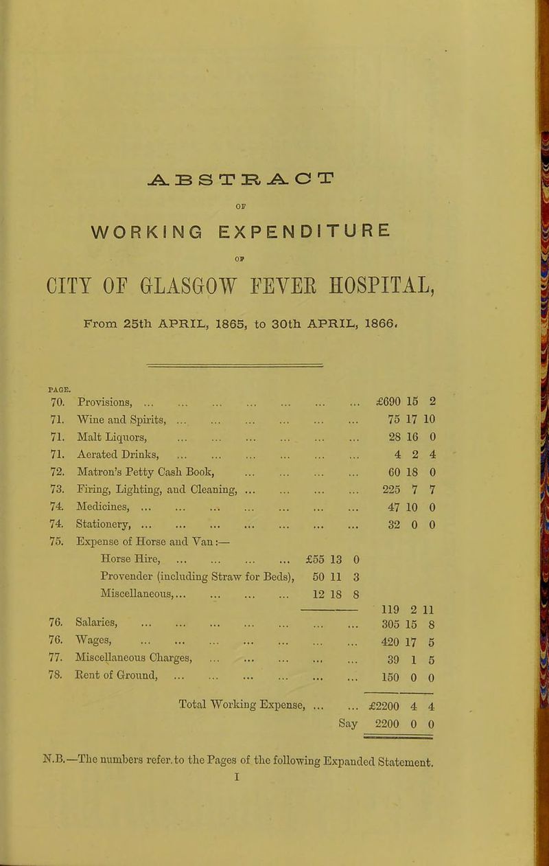 ABSTRACT OF WORKING EXPENDITURE OP CITY OF GLASGOW FEVER HOSPITAL, From 25th APRIL, 1865, to 30th APRIL, 1866. PAGE. 70. 71. 71. 71. 72. 73. 74. 74. 75. 76. 76. 77. 78. Provisions, Wine and Spirits, ... Malt Liquors, Aerated Drinks, Matron’s Petty Casli Book, Firing, Lighting, and Cleaning, Medicines, Stationery, Expense of Horse and Van:— Horse Hire, £55 13 0 Provender (including Straw for Beds), 50 11 3 Miscellaneous, 1218 8 £690 15 2 75 17 10 28 16 0 4 2 4 60 18 0 225 7 7 47 10 0 32 0 0 Salaries, Wages, Miscellaneous Charges, Rent of Ground, Total Working Expense, ... Say 119 2 11 305 15 8 420 17 5 39 1 5 150 0 0 £2200 4 4 2200 0 0 N.B.—The numbers refer, to the Pages of the following Expanded Statement.