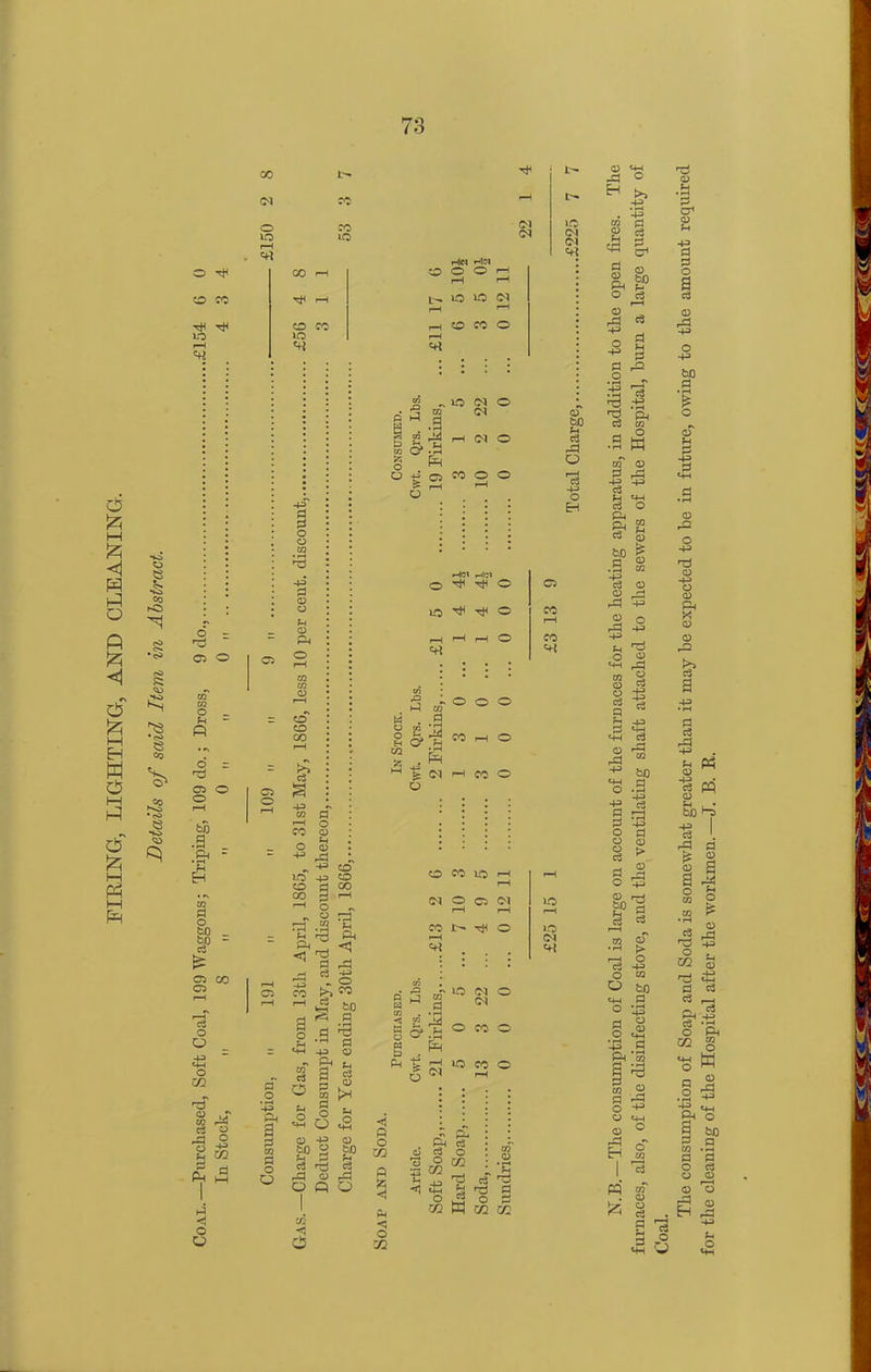 fro C5 O o •9 . •§* H CG d 8) 05 co 05 d O O -43 «+H o CO •■d o in d ft o s p ft o o -43 a? d <1 o o lo rH co lO Ol 05 o o o d <D O JH o -H id CD CO d 0 <v 3 3 1 CD CD CO 05 d o • i—< -43 I* 3 OQ d o a ft <i -43 CO 0 .«g S •ft ^ 9 ^ 1 o ^ CO *5 &0 S _g d ^3 d o C/2 d o o «+H o g> c« rd o O 43 a u e3 p ® § * o O H|W Hid o GO r-H CD O rH O r-H rH CD ro rH ID ic (M r-H r-H tH CD CO r-H CD CO o iO lO r-H t-H . O lO (N <>1 in 3 in 3 lO 22 o of to CO ft rH o H d O* i-t • rH ft Ph o Cwt. C5 r-H CO . 10 o 'd -43 O Erl HOI rlljl o rH tH o C5 IO tH tH o CO r-H CD co IQ r-H i—H <N ® C5 <N r-H r-H CO N c r-H «■ a»,o i ° CO . • r-H «{ M M c ii O CO C O ft g . p4 is *° w © 5 <M H UO LO Ol <+! O MH O to <1 P O 03 e> £ ft d o d ft P [o hj O 03 03 rH fc <! Ph <1 O yj 4h H Tj d ° l2 o 2 a? P co a: for the cleaning of the Hospital after the workmen.—J. B. R.