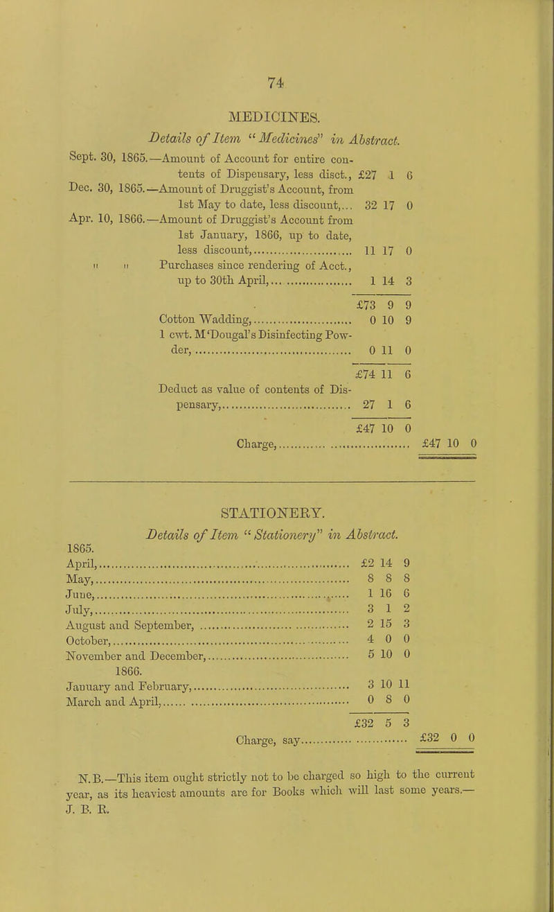 MEDICINES. Details of Item 11 Medicines in Abstract. Sept. 30, 1865. —Amount of Account for entire con- tents of Dispensary, less clisct., £27 1 6 Dec. 30, 1S65.—Amount of Druggist’s Account, from 1st May to date, less discount,.., 32 17 0 Apr. 10, 1866.—Amount of Druggist’s Account from 1st January, 1866, up to date, less discount, 11 17 0 m ii Purchases since rendering of Acct., up to 30th April, 1 14 3 £73 9 9 Cotton Wadding, 0 10 9 1 cwt. M'Dougal’s Disinfecting Pow- der, 0 110 £74 11 6 Deduct as value of contents of Dis- pensary, 27 1 6 £47 10 0 Charge, £47 10 0 STATIONERY. Details of Item “ Stationery in Abstract. 1865. April, £2 14 9 May, 8 8 8 June, > 1 16 6 July,...,. 3 12 August and September, 2 15 3 October, 4 0 0 November and December, 5 10 0 1866. January and February 3 10 11 March and April, 0 S 0 £32 5 3 Charge, say £32 0 0 N.B.—This item ought strictly not to be charged so high to the current year, as its heaviest amounts are for Books which will last some years. J. B. R.