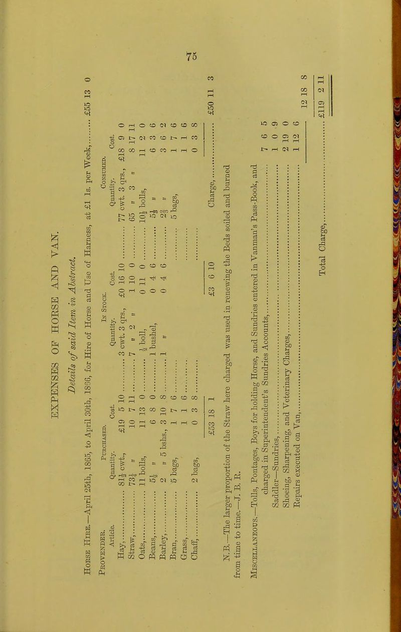 75 © t+H *-H © © r-H 53 • r—1 0 m 0 Cost. © r-H © rH r-H r-H rH © 0) Pi 5 0