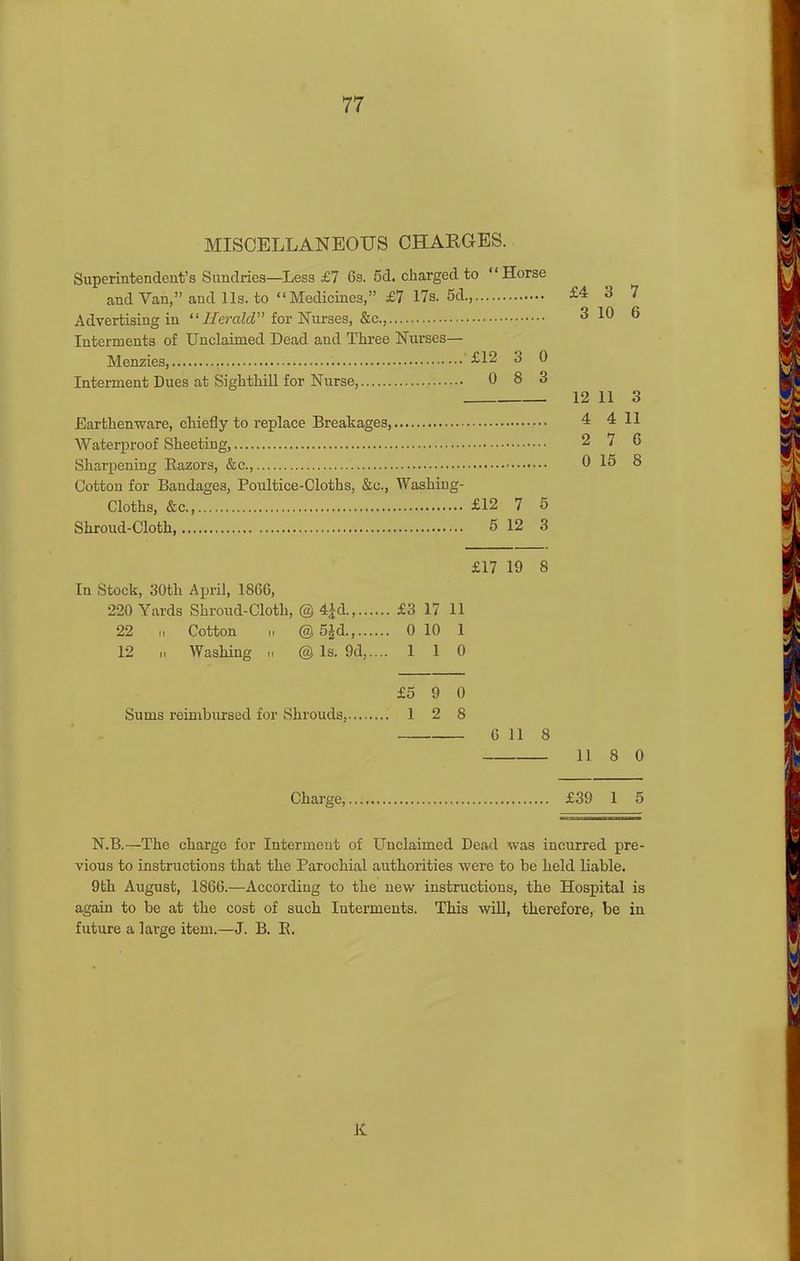MISCELLANEOUS CHARGES. Superintendent’s Sundries—Less £7 Cs. 5d. charged to “Horse and Van,” and 11s. to “Medicines,” £7 17s. 5d., Advertising in “ Herald” for Nurses, &c., Iuterments of Unclaimed Dead and Three Nurses— Menzies £12 3 0 Interment Dues at Sighthill for Nurse, 0 8 3 Earthenware, chiefly to replace Breakages, Waterproof Sheeting, Sharpening Razors, &c., Cotton for Bandages, Poultice-Cloths, &e., Washing- Cloths, &c., £12 7 5 Shroud-Cloth, 5 12 3 £4 3 7 3 10 6 12 11 3 4 4 11 2 7 6 0 15 8 £17 19 8 In Stock, 30th April, 1866, 220 Yards Shroud-Cloth, @ 4£d., £3 17 11 22 n Cotton M @5|d., 0 10 1 12 H Washing m @ Is. 9d,.... 110 £5 9 0 Sums reimbursed for Shrouds, 12 8 6 11 8 11 8 0 Charge,.... £39 1 5 N.B.—The charge for Interment of Unclaimed Dead was incurred pre- vious to instructions that the Parochial authorities were to be held liable. 9th August, 1866.—According to the new instructions, the Hospital is again to be at the cost of such Interments. This will, therefore, be in future a large item.—J. B. B. K