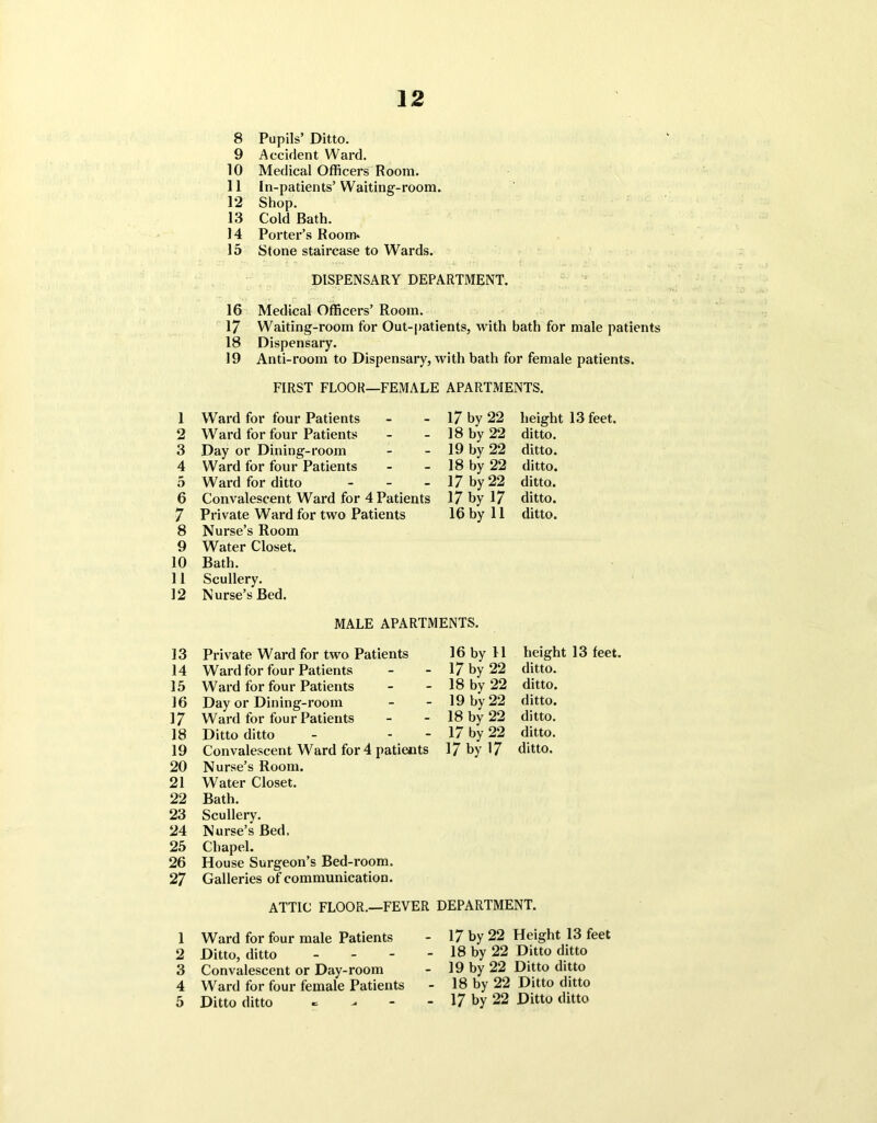 1 2 3 4 5 6 7 8 9 10 11 12 13 14 15 16 17 18 19 20 21 22 23 24 25 26 27 1 2 3 4 5 12 8 Pupils’ Ditto. 9 Accident Ward. 10 Medical Officers Room. 11 In-patients’Waiting-room. 12 Shop. 13 Cold Bath. 14 Porter’s Room* 15 Stone staircase to Wards. DISPENSARY DEPARTMENT. 16 Medical Officers’ Room. 17 Waiting-room for Out-patients, with bath for male patients 18 Dispensary. 19 Anti-room to Dispensary, with bath for female patients. FIRST FLOOR—FEMALE APARTMENTS. Ward for four Patients Ward for four Patients Day or Dining-room Ward for four Patients Ward for ditto - Convalescent Ward for 4 Patients Private Ward for two Patients Nurse’s Room Water Closet. Bath. Scullery. Nurse’s Bed. 17 by 22 height 13 feet. 18 by 22 ditto. 19 by 22 ditto. 18 by 22 ditto. I7by22 ditto. 17 by 17 ditto. 16 by 11 ditto. MALE APARTMENTS. Private Ward for two Patients Ward for four Patients Ward for four Patients Day or Dining-room Ward for four Patients Ditto ditto - - Convalescent Ward for 4 patients Nurse’s Room. Water Closet. Bath. Scullery. Nurse’s Bed. Chapel. House Surgeon’s Bed-room. Galleries of communication. 16 by 11 height 13 feet. 17 by 22 ditto. 18 by 22 ditto. 19 by 22 ditto. 18 by 22 ditto. 17 by 22 ditto. 17 by 17 ditto. ATTIC FLOOR.—FEVER DEPARTMENT. Ward for four male Patients Ditto, ditto - Convalescent or Day-room Ward for four female Patients Ditto ditto 17 by 22 Height 13 feet 18 by 22 Ditto ditto 19 by 22 Ditto ditto 18 by 22 Ditto ditto 17 by 22 Ditto ditto
