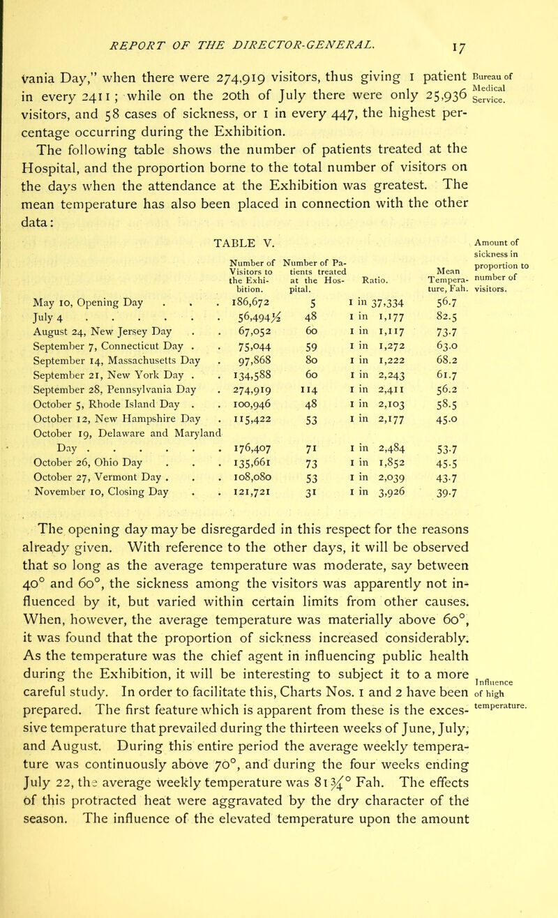 i; vania Day,” when there were 274,919 visitors, thus giving i patient Bureau of in every 2411 ; while on the 20th of July there were only 25,936 servicl visitors, and 58 cases of sickness, or i in every 447, the highest per- centage occurring during the Exhibition. The following table shows the number of patients treated at the Hospital, and the proportion borne to the total number of visitors on the days when the attendance at the Exhibition was greatest. The mean temperature has also been placed in connection with the other data: TABLE V. Amount of sickness in Number of Visitors to Number of Pa- tients treated Mean proportion to the Exhi- at the Hos- Ratio. Tempera- number of bition. pital. ture, Fah. visitors. May 10, Opening Day . 186,672 5 I in 37*334 56.7 July 4 56,494^ 48 I in 1*177 82.5 August 24, New Jersey Day 67,052 60 I in 1*117 73-7 September 7, Connecticut Day . 75*044 59 I in 1,272 63.0 September 14, Massachusetts Day 97,868 80 I in 1,222 68.2 September 21, New York Day . 134*588 60 I in 2,243 61.7 September 28, Pennsylvania Day 274*919 114 I in 2,411 56.2 October 5, Rhode Island Day . 100,946 48 I in 2,103 58.5 October 12, New Hampshire Day 115*422 53 I in 2*177 45-0 October 19, Delaware and Maryland Day . . . . 176,407 71 I in 2,484 53-7 October 26, Ohio Day 135*661 73 I in 1,852 45-5 October 27, Vermont Day . 108,080 53 I in 2,039 43-7 November 10, Closing Day 121,721 31 I in 3*926 39-7 The opening day may be disregarded in this respect for the reasons already given. With reference to the other days, it will be observed that so long as the average temperature was moderate, say between 40° and 60°, the sickness among the visitors was apparently not in^ fluenced by it, but varied within certain limits from other causes. When, however, the average temperature was materially above 60°, it was found that the proportion of sickness increased considerably. As the temperature was the chief agent in influencing public health during the Exhibition, it will be interesting to subject it to a more ^ J Influence careful study. In order to facilitate this. Charts Nos. i and 2 have been of high prepared. The first feature which is apparent from these is the exces- sive temperature that prevailed during the thirteen weeks of June, July, and August. During this entire period the average weekly tempera- ture was continuously above 70°, and' during the four weeks ending July 22, the average weekly temperature was 81^° Fah. The effects of this protracted heat were aggravated by the dry character of th^ season. The influence of the elevated temperature upon the amount