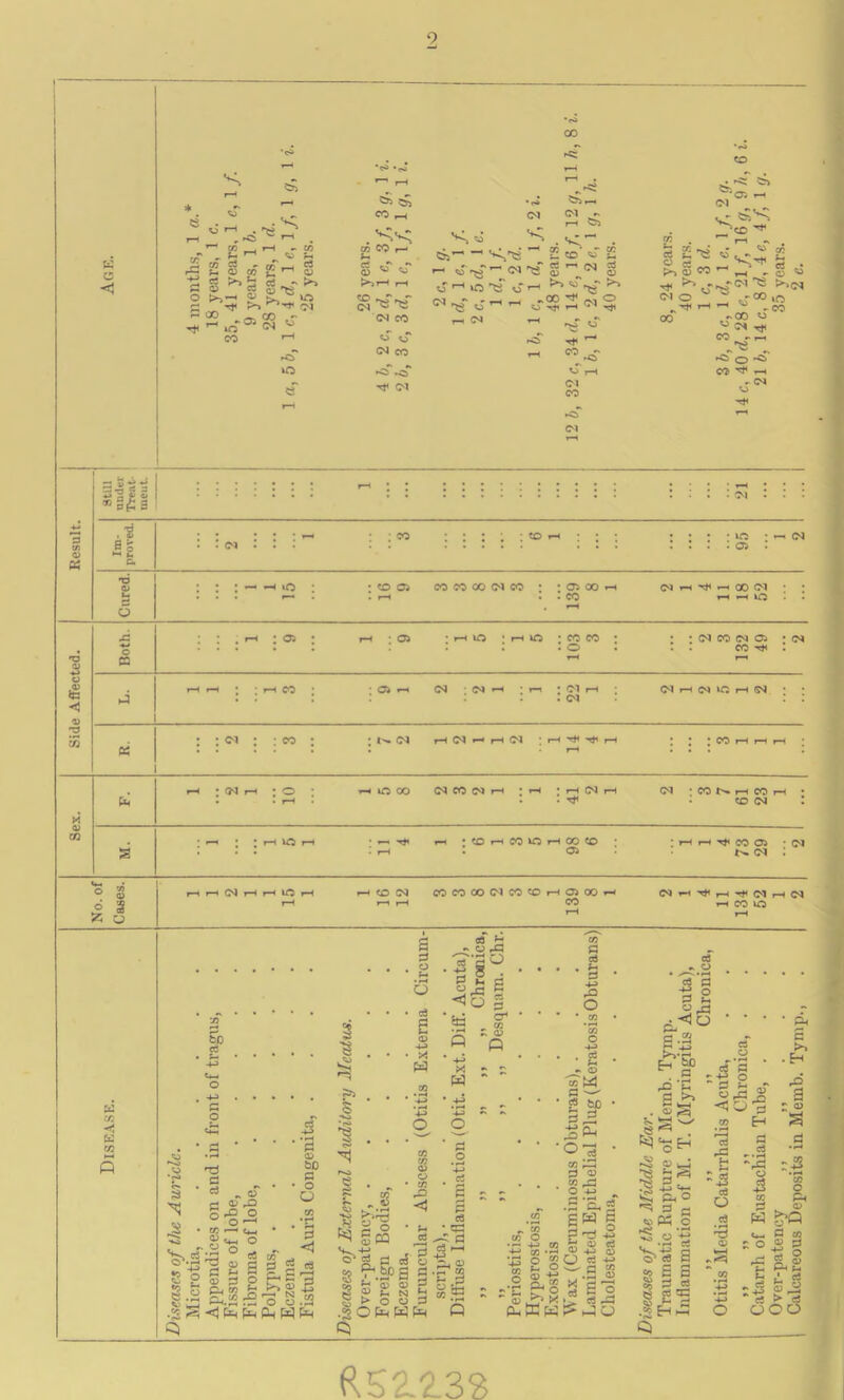 R52.2.3S