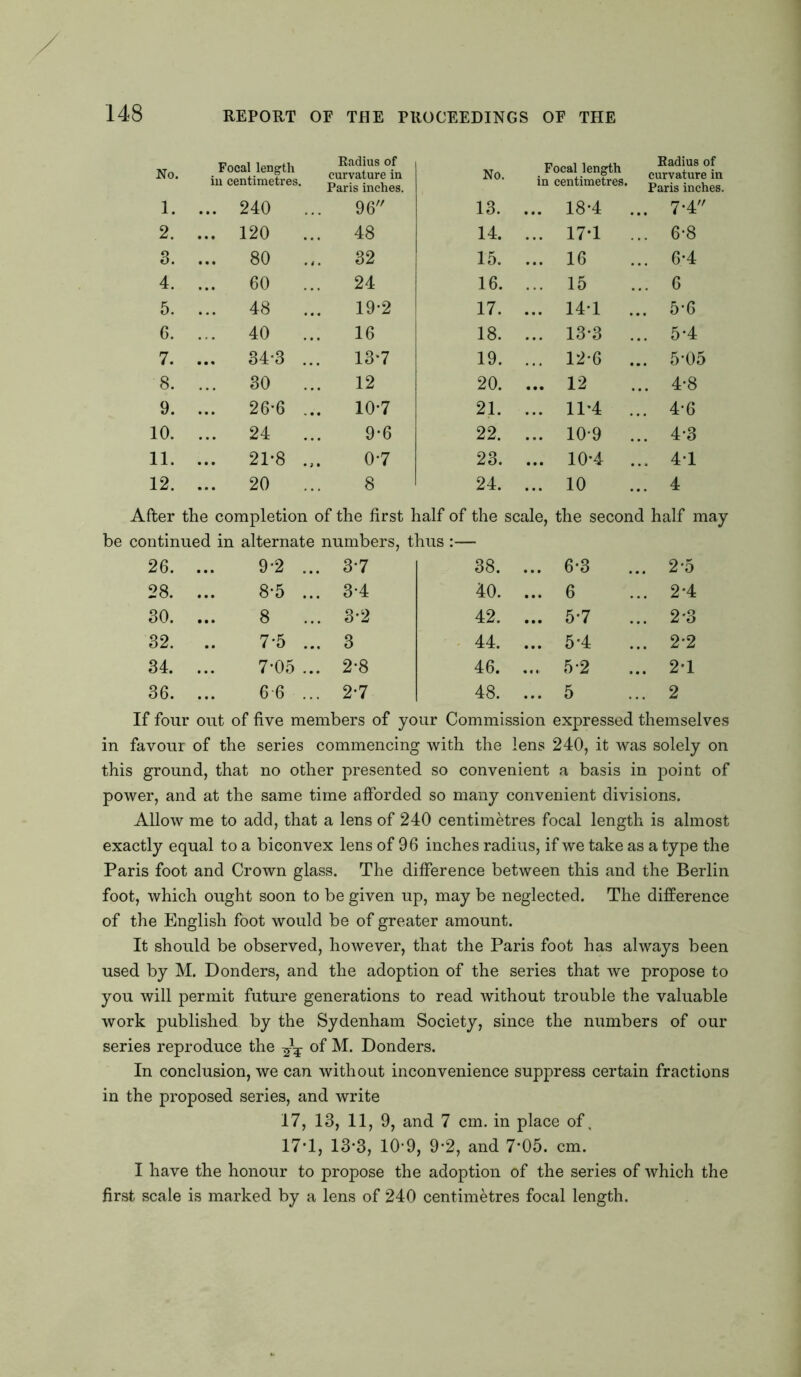 No. Focal length in centimetres. Radius of curvature in Paris inches. No. Focal length in centimetres. Radius of curvature in Paris inches. 1. ... 240 ... 96 13. ... 18*4 .. . 7*4 2. ... 120 48 14. ... 17*1 . 6*8 3. ... 80 ... 32 15. ... 16 . 6*4 4. 60 24 16. ... 15 . 6 5. ... 48 19-2 17. ... 14*1 .., . 5*6 6. ... 40 ... 16 18. ... 13*3 .. . 5*4 7. ... 34-3 ... 13*7 19. ... 12*6 ... . 5*05 8. ... 30 ... 12 20. ... 12 . 4*8 9. ... 26-6 ... 10*7 21. ... 11*4 ... . 4*6 10. ... 24 ... 9*6 22. ... 10-9 .. . 4-3 11. ... 21-8 .,. 0*7 23. ... 10*4 .. . 41 12. ... 20 ... 8 24. ... 10 . 4 After the completion of the first half of the scale, the second half may be continued in alternate numbers, thus :— 26. ... 9*2 ... 3*7 38. CO sb ... 2*5 28. ... 8*5 ... 3*4 40. ... 6 ... 2*4 30. ... 8 ... 3*2 42. ... 5*7 ... 2*3 32. .. 7*5 ... 3 44. ... 5*4 ... 2*2 34. ... 7*05 ... 2*8 46. ... 5*2 ... 2*1 36. ... 66 ... 2*7 48. ... 5 ... 2 If four out of five members of your Commission expressed themselves in favour of the series commencing with the lens 240, it was solely on this ground, that no other presented so convenient a basis in point of power, and at the same time afforded so many convenient divisions. Allow me to add, that a lens of 240 centimetres focal length is almost exactly equal to a biconvex lens of 96 inches radius, if we take as a type the Paris foot and Crown glass. The difference between this and the Berlin foot, which ought soon to be given up, may be neglected. The difference of the English foot would be of greater amount. It should be observed, however, that the Paris foot has always been used by M. Donders, and the adoption of the series that we propose to you will permit future generations to read without trouble the valuable work published by the Sydenham Society, since the numbers of our series reproduce the of M. Donders. In conclusion, we can without inconvenience suppress certain fractions in the proposed series, and write 17, 13, 11, 9, and 7 cm. in place of, 17-1, 13*3, 10-9, 9-2, and 7*05. cm. I have the honour to propose the adoption of the series of which the first scale is marked by a lens of 240 centimetres focal length.