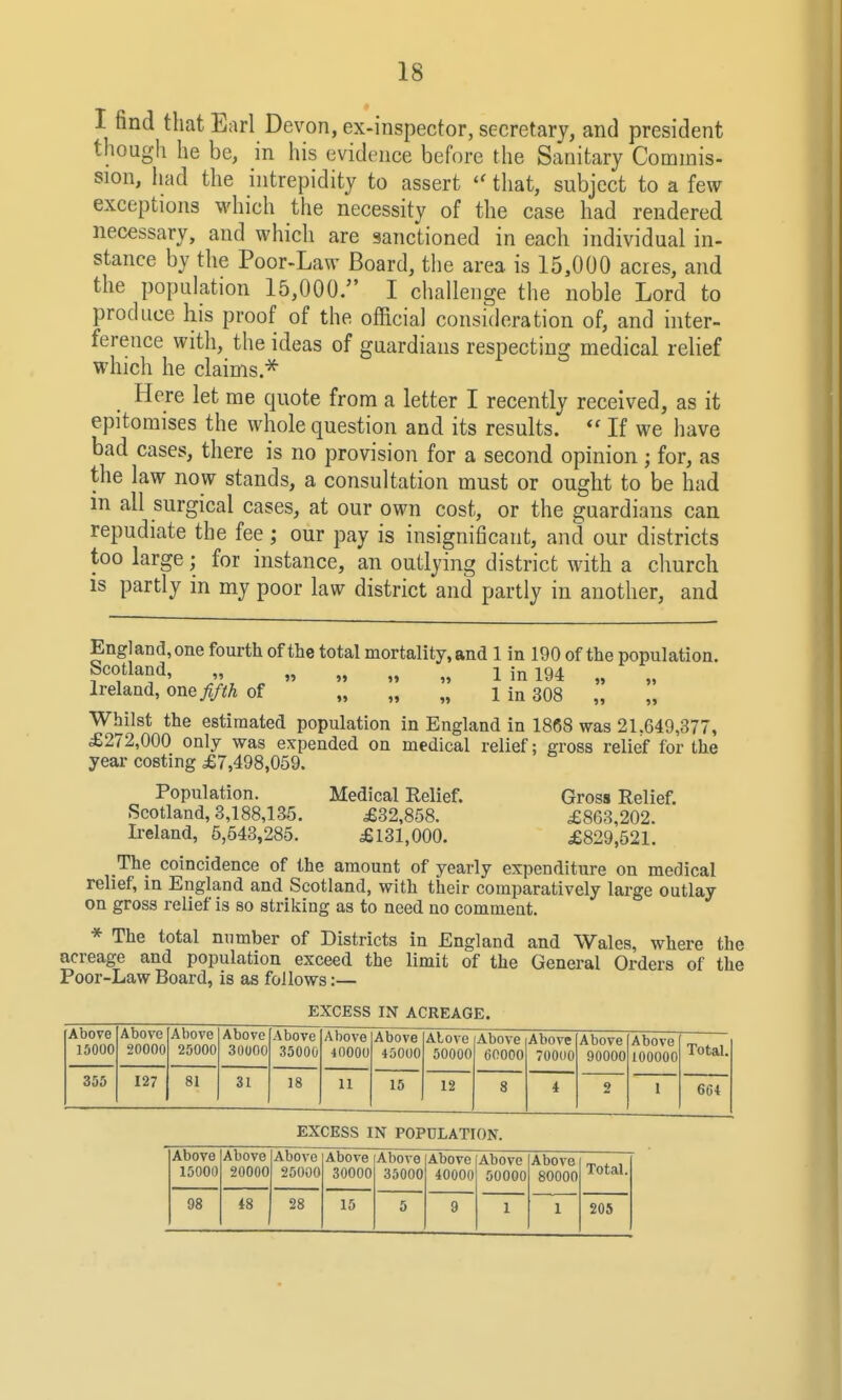 I find that Earl Devon, ex-inspector, secretary, and president though he be, in his evidence before the Sanitary Commis- sion, had the intrepidity to assert  that, subject to a few exceptions which the necessity of the case had rendered necessary, and which are sanctioned in each individual in- stance by the Poor-Law Board, the area is 15,000 acres, and the population 15,000. I challenge the noble Lord to produce his proof of the official consideration of, and inter- ference with, the ideas of guardians respecting medical relief which he claims.^ Here let me quote from a letter I recently received, as it epitomises the whole question and its results.  If we have bad cases, there is no provision for a second opinion; for, as the law now stands, a consultation must or ought to be had in all surgical cases, at our own cost, or the guardians can repudiate the fee; our pay is insignificant, and our districts too large; for instance, an outlying district with a church is partly in my poor law district and partly in another, and Engl and, one fourth of the total mortality, and 1 in 190 of the population. Scotland, „ „ „ „ „ 1 in 194 „ „ Ireland, one fifth of „ „ „ 1 in 308 „ Whilst the estimated population in England in 1868 was 21.649,377, £272,000 only was expended on medical relief; gross relief for the year costing £7,498,059. Population. Medical Relief. Gross Relief. Scotland, 3,188,135. £32,858. £863,202. Ireland, 5,543,285. £131,000. £829,521. The coincidence of the amount of yearly expenditure on medical relief, in England and Scotland, with their comparatively large outlay on gross relief is so striking as to need no comment. * The total number of Districts in England and Wales, where the acreage and population exceed the limit of the General Orders of the Poor-Law Board, is as follows:— EXCESS IN ACREAGE. Above 15000 Above 20000 Above 25000 Above 30000 Above 35000 Above 40000 Above 45000 Above 50000 Above 6OO0O Above 70000 Above 90000 Above 100000 Total. 356 127 81 31 18 11 15 12 8 4 2 1 604 EXCESS IN POPULATION. Above Above Above 1 Above Above Above Above Above Total. 15000 20000 25000 30000 35000 4O0O0 50000 8O00O 98 18 28 15 5 9 1 1 205