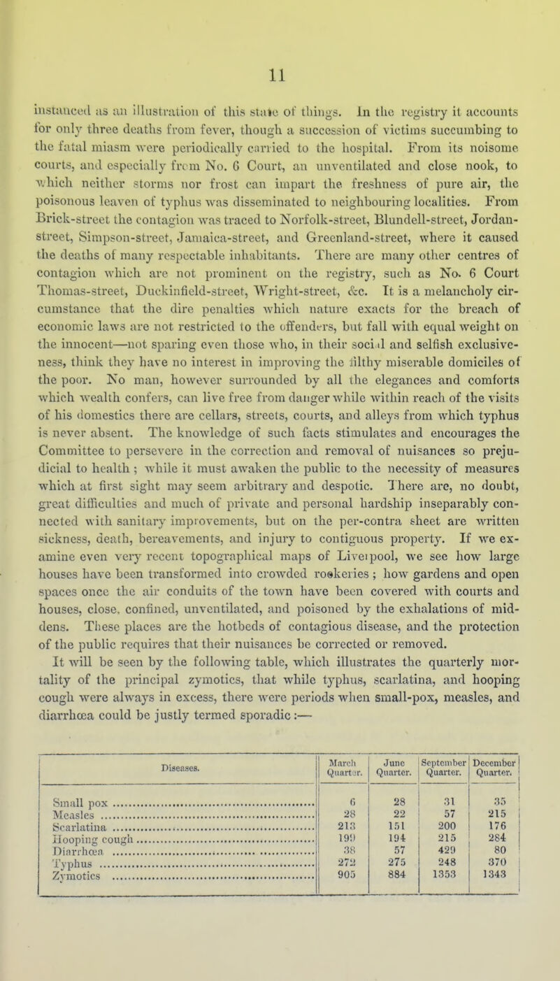 iustauceil us an Illustration of this state ot things, in the registry it accounts for only three deaths from fever, though a succession of victims succumbing to the fatal miasm Avere periodically carried to the hospital. From its noisome courts, and especially frcm No. G Court, an unventilated and close nook, to uhich neither storms nor frost can impart the freshness of pure air, the poisonous leaven of typhus was disseminated to neighbouring localities. From Brick-street the contagion was traced to Norfolk-street, Blundell-street, Jordan- street, Simpson-street, Jamaica-street, and Greenland-street, where it caused the deaths of many respectable inhabitants. There are many other centres of contagion which are not prominent on the registry, such as No. 6 Court Thomas-street, Duckinfield-street, Wright-street, &c. It is a melancholy cir- cumstance that the dire penalties Avhicli nature exacts for the breach of economic laws are not restricted to the olfendt-rs, but fall with equal weight on the innocent—not sparing even those who, in their soci d and selfish exclusive- ness, think they have no interest in improving the lilthy miserable domiciles of the poor. No man, however surrounded by all ihe elegances and comforts which wealth confers, can live free from danger while within reach of the visits of his domestics there are cellars, streets, courts, and alleys from which typhus is never absent. The knowledge of such facts stimulates and encourages the Committee to persevere in the correction and removal of nuisances so preju- dicial to health ; while it must awaken the public to the necessity of measures which at first sight may seem arbitrary and despotic. 3 here are, no doubt, great difficulties and much of private and personal hardship inseparably con- nected with sanitary improvements, but on the per-contra sheet are written sickness, death, bereavements, and injury to contiguous property. If we ex- amine even very recent topographical maps of Liveipool, we see how large houses have been transformed into crowded roskeries ; how gardens and open spaces once the air conduits of the town have been covered with courts and houses, close, confined, unventilated, and poisoned by the exhalations of mid- dens. These places are the hotbeds of contagious disease, and the protection of the public requires that their nuisances be corrected or removed. It Avill be seen by the following table, which illustrates the quarterly mor- tality of the principal zymotics, that while typhus, scarlatina, and hooping cough were always in excess, there were periods when small-pox, measles, and diarrhoea could be justly termed sporadic:— Diseases. Siriiill pox Measles Scarlatina Hooping cough Dinrrhan Typhus , Zvmotics March Quart ;r. June Quarter. Scptcniher Quarter. December Quarter. f) 28 .31 35 28 22 57 215 21.1 ir,i 200 176 19!) 194 215 284 38 57 429 80 271! 275 248 370 905 884 135.3 1343