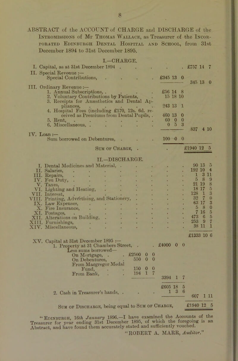 ABSTRACT of the ACCOUNT of CHARGE and DISCHARGE of the Intromissions of Mr Thomas Wallace, as Treasurer of the Incor- porated Edinburgh Dental Hospital and School, from 31st December 1894 to 31st December 1895. I.—CHARGE. I. Capital, as at 31st December 1894 . II. Special Revenue :— Special Contributions, . III. Ordinary Revenue :— 1. Annual Subscriptions, . 2. Voluntary Contributions by Patients, 3. Receipts for Antesthetics and Dental Ap pliances, .... 4. Hospital Fees (including £170, 12s. 6d. re ceived as Premiums from Dental Pupils, 5. Rent, ..... 6. Miscellaneous. .... IV. Loan :— Sum borrowed on Debentures, . . £757 14 7 £345 13 0 345 13 0 £56 14 8 15 18 10 243 13 1 460 13 0 60 0 0 0 5 3 837 4 10 100 0 0 Sum or Charge, £1940 12 5 II.—DISCHARGE. I. Dental Medicines and Material, . II. Salaries, ..... III. Repairs, ..... IV. Feu Duty, ..... V. Taxes, ..... VI. Lighting and Heating, . VII. Interest, . . . VIII. Printing, Advertising, and Stationery, . IX. Law Expenses, .... X. Fire Insurance, .... XI. Postages, . .. XII. Alterations on Building, . XIII. Furnishings, .... XIV. Miscellaneous, .... 90 13 5 192 10 4 1 3 11 5 8 9 21 19 8 18 17 5 12S 1 3 32 7 (t 63 17 3 5 8 0 7 16 5 473 6 5 253 9 7 38 11 1 £1333 10 6 XV. Capital at 31st December 1895 :— 1. Property at 31 Chambers Street, . . £4000 0 0 Less sums borrowed— On Mortgage, . . £2500 0 0 On Debentures, . 550 0 0 From Macgregor Medal Fund, . . 150 0 0 From Bank, . . 194 1 7 3394 1 7 £605 18 5 2. Cash in Treasurer’s hands, . . . 13 6 Sum of Discharge, being equal to Sum of Charge, £1940 12 5 “Edinburgh, 16th January 1896.—I have examined the Accounts of the Treasurer for year ending 31st December 1895, of which the foregoing is an Abstract, and have found them accurately stated and sufficiently vouched. “ROBERT A. MARR, Auditor,