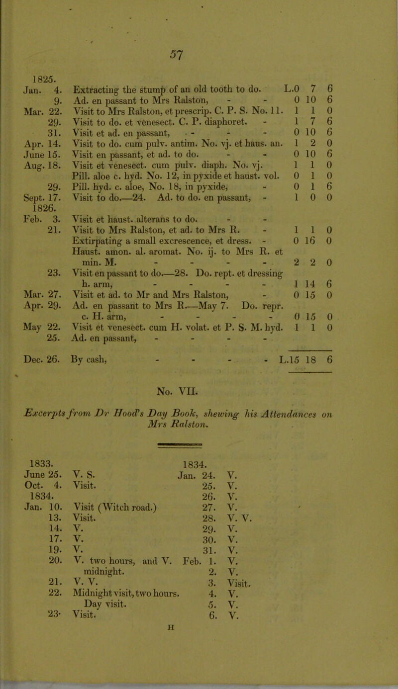 1825. Jan. 4. 9- Mar. 22. 29- 31. Apr. 14. June 15. Aug. 18. 29- Sept. 17. 1826. Feb. 3. 21. 23. Mar. 27. Apr. 29. May 22. 25. Extracting the stump of an old tooth to do. L.O 7 6 Ad. en passant to Mrs Ralston, - - 0 10 6 Visit to Mrs Ralston, et prescrip. C. P. S. No. 11. 1 1 0 Visit to do. et venesect. C. P. diaphoret. - 17 6 Visit et ad. en passant, • - - - 0 10 6 Visit to do. cum pulv. antim. No. vj. et haus. an. 1 2 0 Visit en passant, et ad. to do. - - 0 10 6 Visit et venesect, cum pulv. diaph. No. vj. 110 Pill, aloe c. hyd. No. 12, in pyxide et haust. vol. 0 10 Pill. hyd. c. aloe, No. 18, in pyxide, - 0 16 Visit to do.—24. Ad. to do. en passant, - 10 0 Visit et haust. alterans to do. Visit to Mrs Ralston, et ad. to Mrs R. - 110 Extirpating a small excrescence, et dress. - 0 16 0 Haust. amon. al. aromat. No. ij. to Mrs R. et min. M. - - - - 220 Visit en passant to do.—28. Do. rept. et dressing h. arm, - - - - 1 14 6 Visit et ad. to Mr and Mrs Ralston, - 0 15 0 Ad. en passant to Mrs R—May 7• Do. repr. c. H. arm, - - - - 0 150 Visit et venesect, cum H. volat. et P. S- M. hyd. 1 1 0 Ad. en passant, - Dec. 26. By cash, .... L.15 18 6 No. VII. Excerpts from Dr Hood's Day Book, shewing his Attendances on Mrs Ralston. 1833. June 25. 1834. V. S. Jan. 24. V. Oct. 4. Visit. 25. V. 1834. 26. V. Jan. 10. Visit (Witch road.) 27. V. 13. Visit. 28. V. V. 14. V. 29. V. 17. V. 30. V. 19. V. 31. V. 20. V. two hours, and V. Feb. 1. V. midnight. 2. V. 21. V. V. 3. Visit. 22. Midnight visit, two hours. 4. V. Day visit. 5. V. 23- Visit. 6. V. H