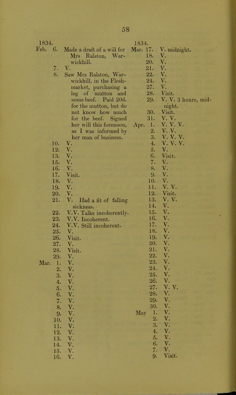 1834. 1834. 6. Made a draft of a will for Mar. 17. V. midnight. Mrs Ralston, War- 18. V. wickhill. 20. V. 7. V. 21. V. 8. Saw Mrs Ralston, War- 22. V. wickhill, in the Flesh- 24. V. market, purchasing a 27. V. leg of mutton and 28. Visit. some beef. Paid 20d. 29- V. V. 3 hours, mid for the mutton, but do night. not know how much 30. Visit. for the beef. Signed 31. V. V. her will this forenoon, Apr. 1. V. V. V. as I was informed by 2. V. V. her man of business. 3. V. V. V. 10. V. 4. V. V. V. 12. y. 5. V. 13. V. 6. Visit. 15. y. 7. V. 16. V. 8. V. 17. Visit. 9. V. 18. V. 10. V. 19. V. 11. V. V. 20. V. 12. Visit. 21. V. Had a fit of falling 13. V. V. sickness. 14. V. 22. V.V. Talks incoherently. 15. V. 23. V.V. Incoherent. 16. V. 24. V.V. Still incoherent. 17. V. 25. V. 18. V. 26. Visit. 19. V. 27. V. 20. V. 28. Visit. 21. V. 29. V. 22. V. 1. V. 23. V. 2. V. 24. V. 3. V. 25. V. 4. V. 26. V. 5. V. 27. V. V. 6. V. 28. V. 7. V. 29. V. 8. V. 30. V. 9- V. May 1 • V. 10. V. 2. V. 11. V. 3. V. 12. V. 4. V. 13. V. 5. V. 14. V. 6. V. 15. V. 7. V. 16. V. 9- Visit.