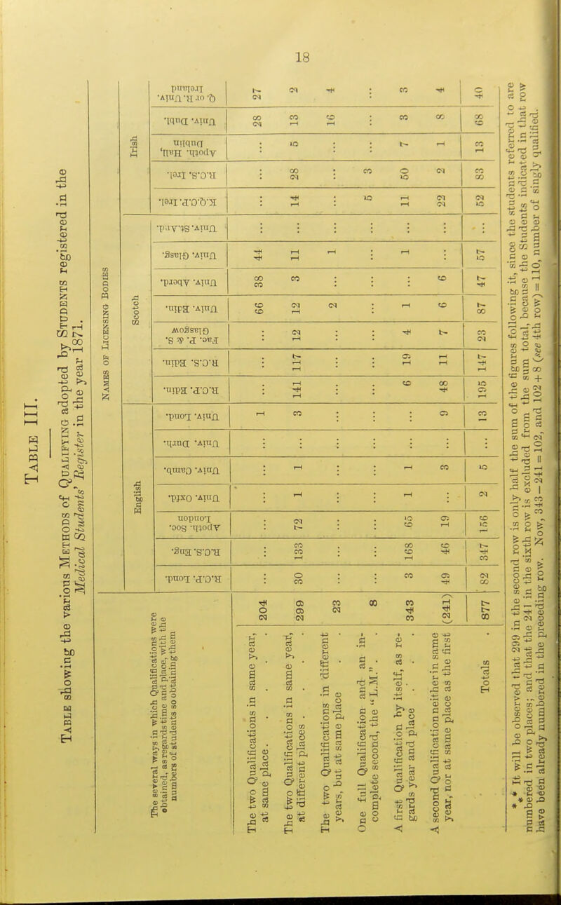 ® ti tZJ Eh Q I- M IN. -40 CD ■< c EH Is] O P t> ho c o CD pa a p o Si O to fl w-^ P. .2 •- so w GJ o ^1 J3 O f -» d ^ = s 5;.H g in 0! 5 O (M Q CO 00 w CO OJ a V> o ■ ^ CO c3 eg 02 . fl O CD • rH CD 1^ « g « fl 03 ^ a) o sa fl 03 u CD Efl m fl O o 03 o ci ft 03 fl o-^ -fl ^ H fl . 1^ •43 e3 _- cc fl a <i3 a ^ 03 , -IJ '-' ^ a 03 O fl  C 03 03 • ID 4-i 0) o o P< tfl 03 -t^ a £ z 03 CD X! C3 43 0 a 03 fl fl •2 03 ■s a c CD CD t-i cfl be o CC •I-l fl CD CD o H h- M M< : CO IM c -* CO CO <£> ■ Cf> <K r-l r-l CO CO •s ■c M uiiqnn CO l-H CO • CO 0 (M CO CO ■mi -a'O'b'x • US rH CI l-H . I-l O) 0 Scotch '■ •3st!I-0 'ATOn 't* l-H rH • r-H l-H •pjoqy •Ainxi CO CO • • - to CO ... t~ -* CO (M (N • l-H CO CO l-H 1^ CO •s -J •o^'J (M : : l-H CO <M t~- . . 05 l-H l-H . . l-H l-H l-H -*< l-H l-H . . CO 00 l-H 10 l-H English •piroi 'Araji l-H CO : : : C5 CO •qjno; Atuj;! :::::: I : l-H ; ; l-H CO 10 •pjxo -Ania : fH ; ; l-H : uopiioi •oog -n-joclY : f2 : : CO l-H CO IC CO . . 00 CO CO • • CO l-H •• l-H CO •pxioi -a-O'H •0 : : CO <75 CO . . -*< 00 03 03 J-l H— »^ 3 t; fl O fl CO 5 i2 o = c 03 03 03 rfl -C .£> 8^ i C 03 CD II bOfl  .S 5 — c ce «-i is ^ CD O flj P S? B fl ^ « -I- o _ t; r- S E O c3 <M ^-O II U_l fl -H C3 I CO o > CO m O > t s fl 03 o <z O ^ g c 53 -iH 03 _ CT C3 13 ... l • r- C fc. O tJO fl , 03 c3 t3 n r— •'^ S C3 03  ■ ■ > 1-1 o 03 CD S> 03 03 « -S -C3 • 03 .a * X> a g c .fl