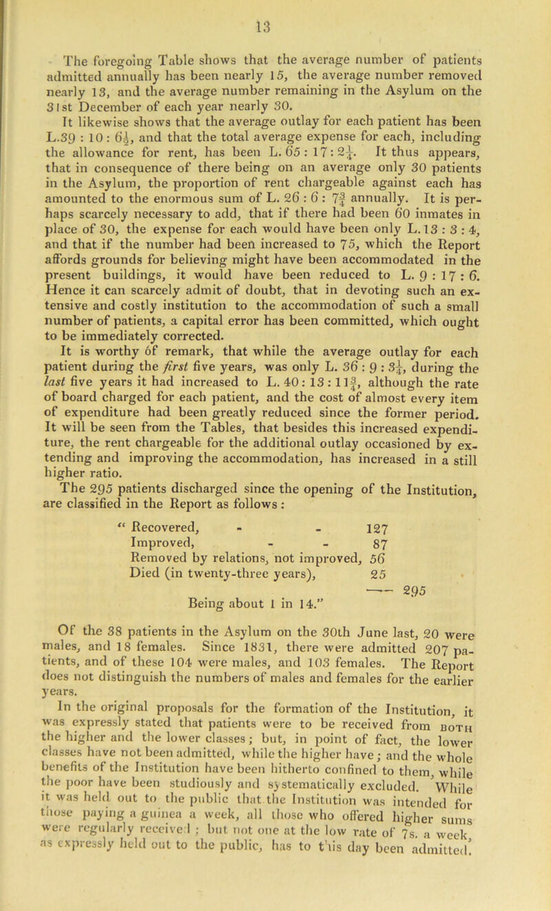 The foregoing Table shows that the average number of patients admitted annually has been nearly 15, the average number removed nearly 13, and the average number remaining in the Asylum on the 31 St December of each year nearly 30. It likewise shows that the average outlay for each patient has been L.sy : 10: and that the total average expense for each, including the allowance for rent, has been L. 65:17: It thus appears, that in consequence of there being on an average only 30 patients in the Asylum, the proportion of rent chargeable against each has amounted to the enormous sum of L. 26 : 6 : 7f annually. It is per- haps scarcely necessary to add, that if there had been 60 inmates in place of 30, the expense for each would have been only L. 13 : 3 : 4, and that if the number had been increased to 75, which the Report affords grounds for believing might have been accommodated in the present buildings, it would have been reduced to L. 9:17:6. Hence it can scarcely admit of doubt, that in devoting such an ex- tensive and costly institution to the accommodation of such a small number of patients, a capital error has been committed, which ought to be immediately corrected. It is worthy 6f remark, that while the average outlay for each patient during the first five years, was only L. 36:9: 3j, during the last five years it had increased to L. 40: 13 :11|, although the rate of board charged for each patient, and the cost of almost every item of expenditure had been greatly reduced since the former period. It will be seen from the Tables, that besides this increased expendi- ture, the rent chargeable for the additional outlay occasioned by ex- tending and improving the accommodation, has increased in a still higher ratio. The 295 patients discharged since the opening of the Institution, are classified in the Report as follows : Recovered, - - 127 Improved, - - 87 Removed by relations, not improved, 56 Died (in twenty-three years), 25 295 Being about 1 in 14.” Of the 38 patients in the Asylum on the 30th June last, 20 were males, and 18 females. Since 1831, there were admitted 207 pa- tients, and of these 104 were males, and 103 females. The Report does not distinguish the numbers of males and females for the earlier years. In the original proposals for the formation of the Institution, it was expressly stated that patients were to be received from uoth the higher and the lower classes; but, in point of fact, the lower classes have not been admitted, while the higher have; and the whole benefits of the Institution have been hitherto confined to them, while the poor have been studiously and systematically excluded. While it was held out to the public that the Institution was intended for those paying a guinea a week, all those who offered higher sums were regularly receive I ; but not one at the low rate of 7s, a week as expressly held out to the public, has to this day been admitted!