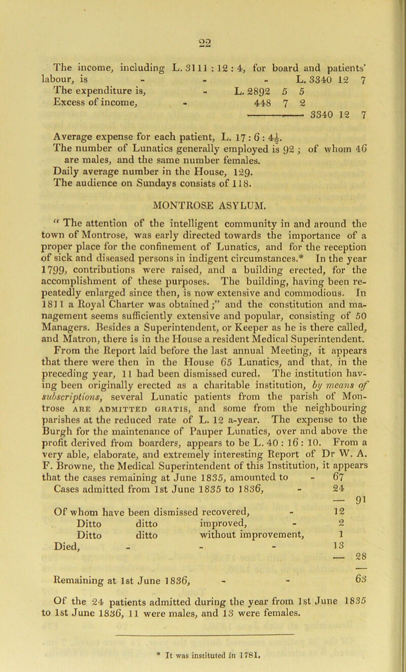 The income, including L. 3111:12:4, for board and patients’ labour, is - - - L. 3340 12 7 The expenditure is, - L. 2892 5 5 Excess of income, - 448 7 2 3340 12 7 Average expense for each patient, L. 17:6:4^. The number of Lunatics generally employed is 92 ; of whom 46 are males, and the same number females. Daily average number in the House, 129. The audience on Sundays consists of 118. MONTROSE ASYLUM.  The attention of the intelligent community in and around the town of Montrose, was early directed towards the importance of a proper place for the confinement of Lunatics, and for the reception of sick and diseased persons in indigent circumstances.* In the year 1799j contributions were raised, and a building erected, for the accomplishment of these purposes. The building, having been re- peatedly enlarged since then, is now extensive and commodious. In 1811 a Royal Charter was obtained;” and the constitution and ma- nagement seems sufficiently extensive and popular, consisting of 50 Managers. Besides a Superintendent, or Keeper as he is there called, and Matron, there is in the House a resident Medical Superintendent. From the Report laid before the last annual Meeting, it appears that there were then in the House 65 Lunatics, and that, in the preceding year, 11 had been dismissed cured. The institution hav- ing been originally erected as a charitable institution, iy means of subscriptions, several Lunatic patients from the parish of Mon- trose ARE ADMITTED GRATIS, and some from the neighbouring parishes at the reduced rate of L. 12 a-year. The expense to the Burgh for the maintenance of Pauper Lunatics, over and above the profit derived from boarders, appears to be L. 40 : l6 : 10. From a very able, elaborate, and extremely interesting Report of Dr W. A. F. Browne, the Medical Superintendent of this Institution, it appears that the cases remaining at June 1835, amounted to - 67 Cases admitted from 1st June 1835 to 1836, - 24 — 91 Of whom have been dismissed recovered, - 12 Ditto ditto improved, - 2 Ditto ditto without improvement, 1 Died, . - - 13 — 28 Remaining at 1st June 1836, - - 63 Of the 24 patients admitted during the year from 1st June 1835 to 1st June 1836, 11 were males, and 13 were females. It was instituted in 1781.