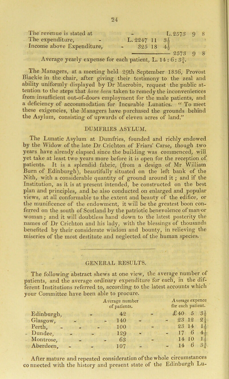 The revenue is stated at - L.2573 The expenditure, - L. 2247 11 3^ Income above Expenditure, - 325 18 4^ 2573 Average yearly expense for each patient, L. 14 ; (i: 3|. The Managers, at a meeting held 29th September 1836, Provost Blackie in the chair, after giving their testimony to the zeal and ability uniformly displayed by Dr Macrobin, request the public at- tention to the steps that have been taken to remedy the inconveniences from insufficient out-of-doors employment for the male patients, and a deficiency of accommodation for Incurable Lunatics. To meet these exigencies, the Managers have purchased the grounds behind the Asylum, consisting of upwards of eleven acres of land.” DUMFRIES ASYLUM. The Lunatic Asylum at Dumfries, founded and richly endowed by the Widow of the late Dr Crichton of Friars’ Carse, though two years have already elapsed since the building was commenced, will yet take at least two years more before it is open for the reception of patients. It is a splendid fabric, (from a design of Mr William Burn of Edinburgh), beautifully situated on the left bank of the Nith, with a considerable quantity of ground around it; and if the Institution, as it is at present intended, be constructed on the best plan and principles, and be also conducted on enlarged and popular views, at all conformable to the extent and beauty of the edifice, or the munificence of the endowment, it will be the greatest boon con- ferred on the south of Scotland by the patriotic benevolence of man or woman; and it will doubtless hand down to the latest posterity the names of Dr Crichton and his lady, with the blessings of thousands benefited by their considerate wisdom and bounty, in relieving the miseries of the most destitute and neglected of the human species. 9 8 9 8 GENERAL RESULTS. The following abstract shews at one view, the average number of patients, and the average ordinary expenditure for each, in the dif- ferent Institutions referred to, according to the latest accounts which your Committee have been able to procure. Average number of patients. Average expence for each patient. Edinburgh, Glasgow, Perth, - Dundee, Montrose, Aberdeen, 42 140 100 129 63 107 £40 5 34 23 12 2} 23 14 4 17 6 4^ 14 10 14 - 14 6 3f After mature and repeated consideration of the whole circumstances connected with the history and present state of the Edinburgh Lu-