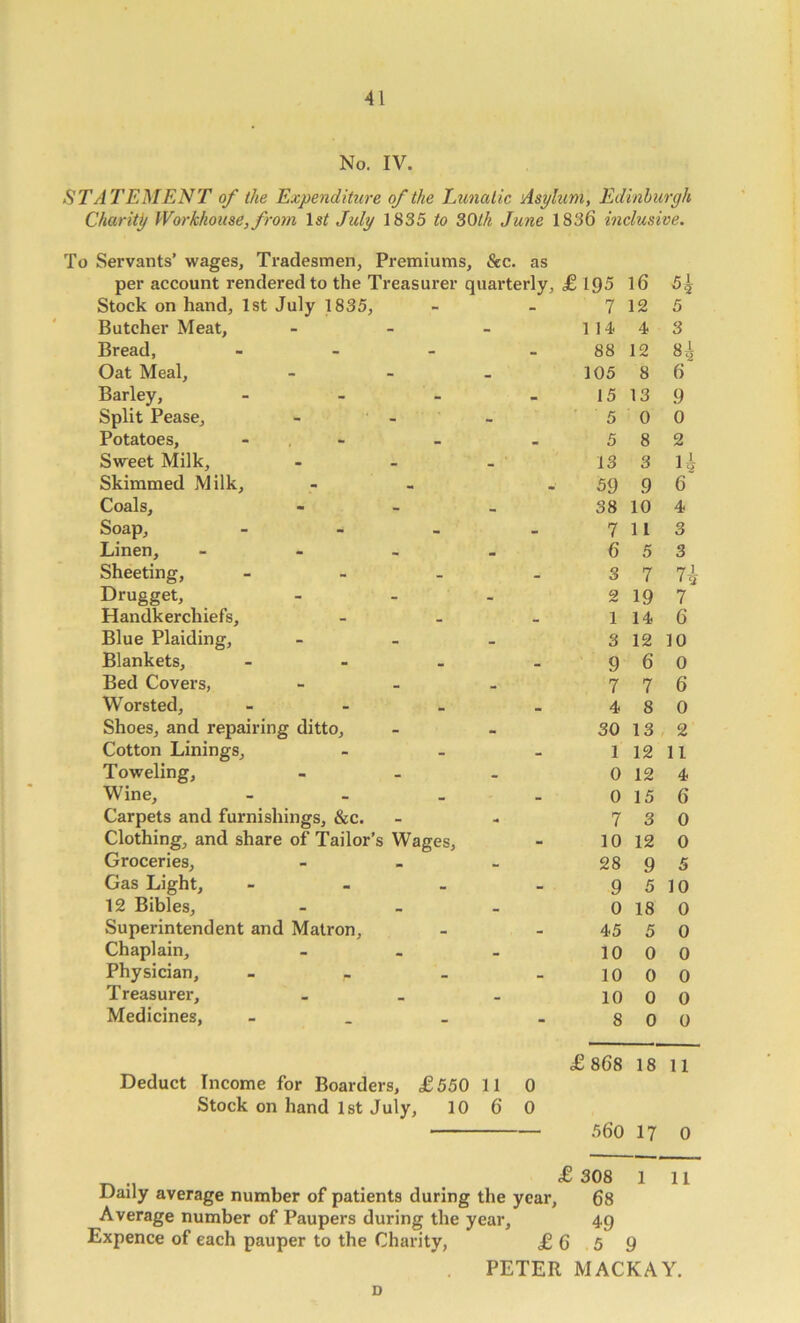 No. IV. STATEMENT of the Expenditure of the Lunatic Asylum, Edinburgh Charity Workhouse, from Is/ July 1835 to 30//« June 1836 inclusive. Servants’ wages. Tradesmen, Premiums, Sec. as per account rendered to the Ti ■easurer quarterly, £ ig5 16 5^ Stock on hand, 1st July 1835, - . 7 12 5 Butcher Meat, - - 1 14 4 3 Bread, - 88 12 8^ Oat Meal, - 105 8 6 Barley, - . 15 13 9 Split Pease, - - 5 0 0 Potatoes, • 5 8 2 Sweet Milk, 13 3 lA Skimmed Milk, • 59 9 6 Coals, • 38 10 4 Soap, • 7 11 3 Linen, • 6 5 3 Sheeting, - - 3 7 7i Drugget, - - 2 19 7 Handkerchiefs, 1 14 6 Blue Plaiding, . 3 12 10 Blankets, • _ 9 6 0 Bed Covers, 7 7 6 Worsted, 4 8 0 Shoes, and repairing ditto. - - 30 13 2 Cotton Linings, - - 1 12 11 Toweling, - - 0 12 4 Wine, • 0 15 6 Carpets and furnishings, &c. - - 7 3 0 Clothing, and share of Tailor’s Wages, 10 12 0 Groceries, • 28 9 5 Gas Light, . - 9 5 10 12 Bibles, • . 0 18 0 Superintendent and Matron, • 45 5 0 Chaplain, - - 10 0 0 Physician, - - 10 0 0 T reasurer. _ - 10 0 0 Medicines, - - 8 0 0 £868 18 11 Deduct Income for Boarders, £550 11 0 Stock on hand 1st July, 10 6 0 ■ 560 17 0 £ 308 1 11 Daily average number of patients during the year, 68 Average number of Paupers during the year, 49 Expence of each pauper to the Charity, £ 6 5 9 PETER MACKAY. D