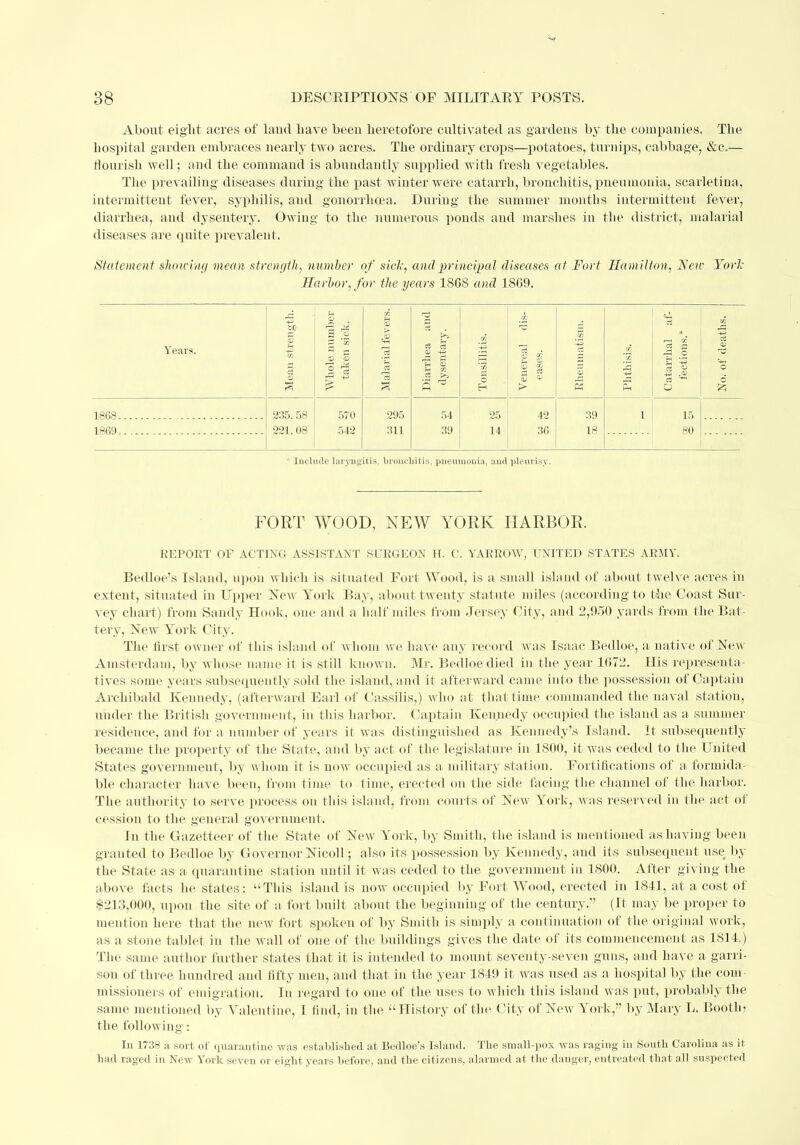 V 38 DESCRIPTIONS OF MILITARY POSTS. About eight acres of land have been heretofore cultivated as gardens by the companies. The hospital garden embraces nearly two acres. The ordinary crops—potatoes, turnips, cabbage, &c.— flourish well; and the command is abundantly supplied with fresh vegetables. The prevailing diseases during the past winter were catarrh, bronchitis, pneumonia, scarletina, intermittent fever, syphilis, and gonorrhoea. During the summer months intermittent fever, diarrhea, and dysentery. Owing to the numerous ponds and marshes in the district, malarial diseases are quite prevalent. Statement showing mean strength, number of siclc, and principal diseases a t Fort Ham ilton, New York Harbor, for the years 186S and 1869. Years. Mean strength. Whole number taken sick. Malarial fevers. Diarrhea and dyseutary. Tonsillitis. Venereal dis- eases. 01 g .3 PS Phthisis. Catarrhal af- fections.* No. of deaths. 1868 235. 58 221.08 570 542 295 311 54 39 25 14 42 36 39 18 1 15 80 1869 Include laryngitis, bronchitis, pneumonia, and pleurisy. FORT WOOD, NEW YORK HARBOR. REPORT OF ACTING ASSISTANT SURGEON H. C. YARROW, UNITED STATES ARMY. Bedloe's Island, upon which is situated Fort Wood, is a small island of about twelve acres in extent, situated in Upper New York Bay, about twenty statute miles (according to the Coast Sur- vey chart) from Sandy Hook, one and a halt'miles from Jersey City, and 2,950 yards from the Bat- tery, New York City. The first owner of tins island of whom we have any record was Isaac Bedloe, a native of New Amsterdam, by whose name it is still known. Mr. Bedloe died in the year 1072. His representa- tives some years subsequently sold the island, and it afterward came into the possession of Captain Archibald Kennedy, (afterward Earl of Cassilis,) who at that time commanded the naval station, under the British government, in this harbor. Captain Kennedy occupied the island as a summer residence, and for a number of years it was distinguished as Kennedy's Island. It subsequently became the property of the State, and by act of the legislature in 1800, it was ceded to the United States government, by whom it is now occupied as a military station. Fortifications of a formida- ble character have been, from time to time, erected on the side facing the channel of the harbor. The authority to serve process on this island, from courts of New York, was reserved in the act of cession to the general government. In the Gazetteer of the State of New York, by Smith, the island is mentioned as having been granted to Bedloe by Governor Nicoll; also its possession by Kennedy, and its subsequent use by the State as a quarantine station until it was ceded to the government in 1800. After giving the above facts he states: This island is now occupied by Fort Wood, erected in 1811, at a cost of $213,000, upon the site of a fort built about the beginning of the century/' (It may be proper to mention here that the new fort spoken of by Smith is simply a continuation of the original work, as a stone tablet in the wall of one of the buildings gives the date of its commencement as 1814.) The same author further states that it is intended to mount seventy-seven guns, and have a garri- son of three hundred and fifty men, and that in the year 1849 it was used as a hospital by the, com missionei s of emigration. In regard to one of the uses to which this island was put, probably the same mentioned by Valentine, I find, in the History of the City of New York, by Mary L. Booth? the following: In 1738 a sort of quarantine was established at Bedloe's Island. The small-pox was raging in South Carolina as it had raged in New York seven or eight years before, and the citizens, alarmed at the danger, entreated that all suspected