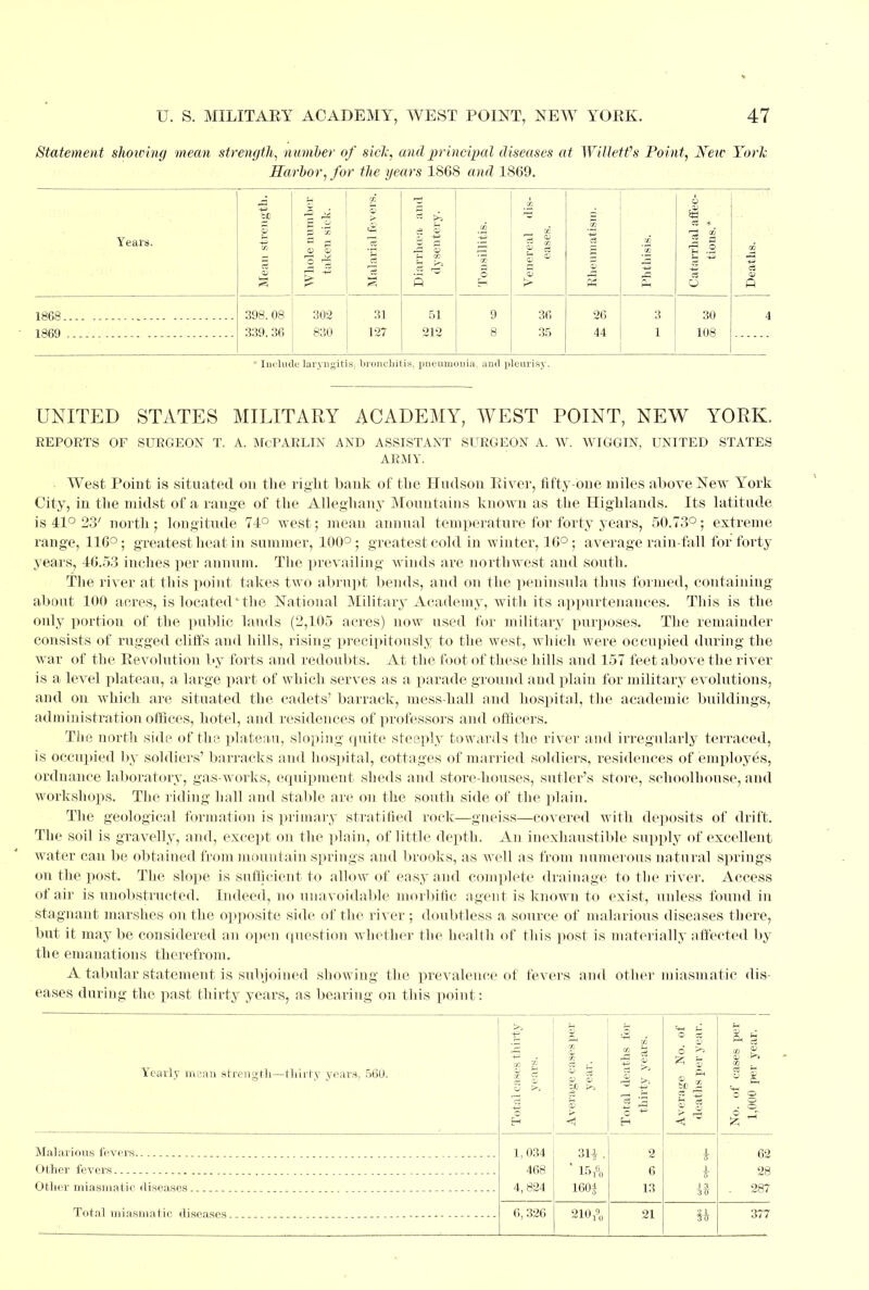 Statement showing mean strength, number of siclc, and principal diseases at WiUetfs Point, Netc York Harbor, for the years 1868 and 1869. Years. -a So 3 u GO s Whole number taken sick. Malaria] fevers. 3 . x a h CO a . CO *■£ 'cO a o Eh Venereal dis- eases. a 33 +2 c3 co Ph Phthisis. Catarrhal affec- tions.* Deaths. 1868 398. 08 302 31 51 9 36 26 3 30 4 830 127 212 8 35 44 1 108 * Include laryngitis, bronchitis, pneumonia, and pleurisy. UNITED STATES MILITARY ACADEMY, WEST POINT, NEW YORK. REPORTS OF SURGEON T. A. McPARLIN AND ASSISTANT SURGEON A. W. WIGGIN, UNITED STATES ARMY. West Point is situated on the right bank of the Hudson River, fifty-one miles aboAreNew York City, in the midst of a range of the Alleghany Mountains known as the Highlands. Its latitude is 41° 23' north; longitude 74° west; mean annual temperature for forty years, 50.73°; extreme range, 116°; greatest heat in summer, 100°; greatest cold in winter, 16°; average rain-fall for forty years, 46.53 inches per annum. The prevailing winds are northwest and south. The river at this point takes two abrupt bends, and on the peninsula thus formed, containing about 100 acres, is located' the National Military Academy, with its appurtenances. This is the only portion of the public lands (2,105 acres) now used for military purposes. The remainder consists of rugged cliffs and hills, rising precipitously to the west, which were occupied during the war of the Revolution by forts and redoubts. At the foot of these hills and 157 feet above the river is a level plateau, a large part of which serves as a parade ground and plain for military evolutions, and on which are situated the cadets' barrack, mess-hall and hospital, the academic buildings, administration offices, hotel, and residences of professors and officers. The north side of the plateau, sloping quite steeply towards the river and irregularly terraced, is occupied by soldiers' barracks and hospital, cottages of married soldiers, residences of employes, ordnance laboratory, gas-works, equipment sheds and store-houses, sutler's store, schoolhouse, and workshops. The riding hall and stable are on the south side of the plain. The geological formation is primary stratified rock—gneiss—covered with deposits of drift. The soil is gravelly, and, except on the plain, of little depth. An inexhaustible supply of excellent water can be obtained from mountain springs and brooks, as well as from numerous natural springs on the post. The slope is sufficient to allow of easy and complete drainage to the river. Access of air is unobstructed. Indeed, no unavoidable morbific agent is known to exist, unless found in stagnant marshes on the opposite side of the river ; doubtless a source of malarious diseases there, but it maybe considered an open question whether the health of this post is materially affected by the emanations therefrom. A tabular statement is subjoined showing the prevalence of fevers and other miasmatic dis- eases during the past thirty years, as bearing on this point: Yearly mean strength—thirty years, 560. Total cases thirty years. Average cases per year. Total deaths for thirty years. Average No. of deaths per year. No. of cases per 1,000 per year. 1,034 468 4,824 31* . ' 15ft 160| 2 6 13 i a i ii 62 28 . 287 6, 326 210ft 21 ih 377