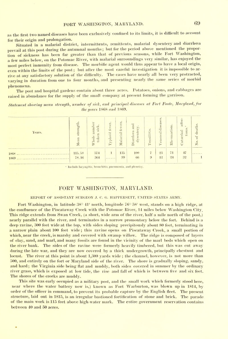 as the first two named diseases have been exclusively confined to its limits, it is difficult to account for their origin and prolongation. Situated in a malarial district, intermittents, remittents, malarial dysentery and diarrhoea prevail at this post during the autumnal months; but for the period above mentioned the propor- tion of sickness has been far greater than that of previous seasons, while Fort Washington, a few miles below, on the Potomac River, with malarial surroundings very similar, has enjoyed the most perfect immunity from disease. The morbific agent would thus appear to have a local origin, even within the limits of the post; but after the most careful investigation it is impossible to ar- rive at any satisfactory solution of the difficulty. The cases have nearly all been very protracted, varying in duration from one to four months, and presenting nearly the same series of morbid phenomena. The post and hospital gardens contain about three acres. Potatoes, onions, and cabbages are raised in abundance for the supply of the small company at present forming the garrison. Statement showing mean, strength, number of side, and principal diseases at Fort Foote, Maryland, for the years 1868 and 1869. Years. Mean streugtli. Whole number taken sick. H Malarial fevers. I Diarrhoea ami dysentery. Tonsillitis. Venereal diseases. y5 I 5 i Catarrhal affec- tions.* No. of deaths. 115.58 574 1 135 100 7 23 71 47 78.16 364 99 66 9 12 24 32 1 Include laryngitis, bronchitis, pneumonia, and pleurisy. FORT WASHINGTON, MARYLAND. REPORT OF ASSISTANT SURGEON J. C. G. HAPPERSETT, UNITED STATES ARMY. Fort Washington, in latitude 38° 41' north, longitude 76° 58' west, stands on a high ridge, at the confluence of the Piscataway Creek with the Potomac Eiver, 14 miles below Washington City. This ridge extends from Swan Creek, (a short, wide arm of the river, half a mile north of the post,) nearly parallel with the river, and terminates in a narrow promontory below the fort. Behind is a deep ravine, 300 feet wide at the top, with sides sloping precipitously about 80 feet, terminating in a narrow plain about 100 feet wide; this ravine opens on Piscataway Creek, a small portion of which,near the creek, is marshy and covered with swamp willow. The ridge is composed of layers of clay, sand, and marl, and many fossils are found in the vicinity of the marl beds which open on the river bank. The sides of the ravine were formerly heavily timbered, but this was cut away during the late war, and they are now covered by a thick undergrowth, principally chestnut and locust. The river at this point is about 1,300 yards wide ; the channel, however, is not more than 500, and entirely on the fort or Maryland side of the river. The shore is gradually sloping, sandy, and hard; the Virginia side being flat and muddy, both sides covered in summer by the ordinary river grass, which is exposed at low tide, the rise and fall of which is between five and six feet. The shores of the creeks are muddy. This site was early occupied as a military post, and the small work which formerly stood here, near where the water battery now is,) known as Fort Warburton, was blown up in 1814, by order of the officer in command, to prevent its probable capture by the English fleet. The present structure, laid out in 1815, is an irregular bastioned fortification of stone and brick. The parade of the main work is 115 feet above high-water mark. The entire government reservation contains between 40 and 50 acres.