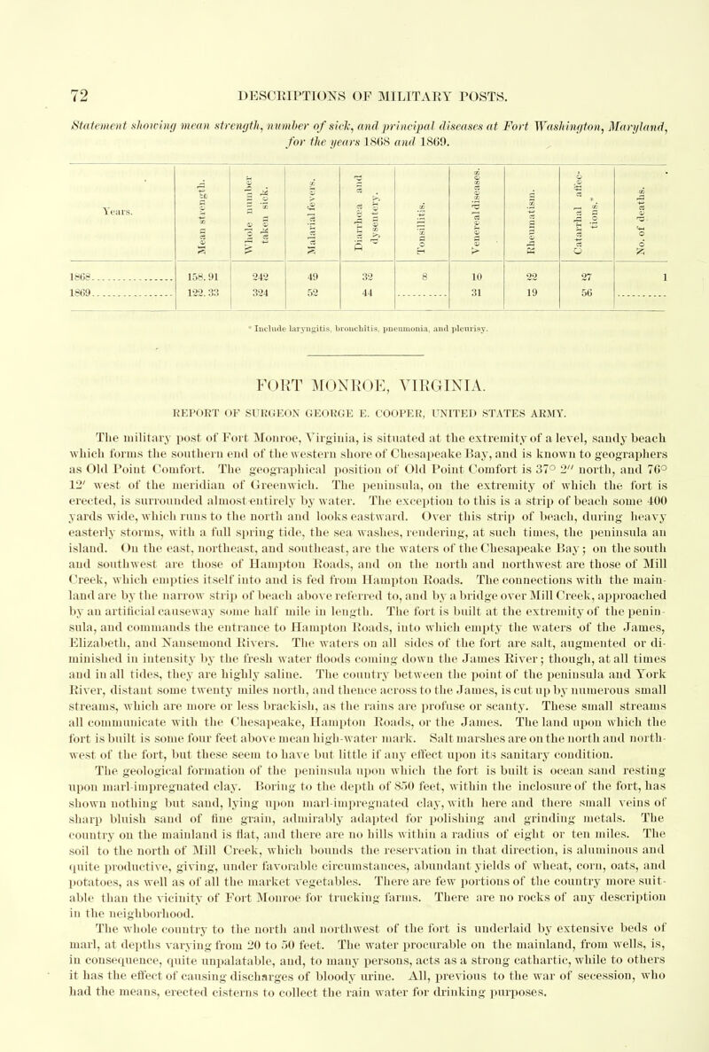 Statement showing mean strength, number of sick, and principal diseases at Fort Washington, Maryland, for the years 1868 and 1869. Years. r3 be a ® m a is Whole number taken sick. Malarial fevers. •6 .a a .1 a; tS R * Tonsillitis. Venereal diseases. a 3 ® M Catarrhal affec- tions.* No. of deaths. 1868 158. 91 242 49 32 8 10 22 27 1 1869 122. 33 324 52 44 31 19 56 * Include laryngitis, bronchitis, pneumonia, and pleurisy. FORT MONROE, VIRGINIA. REPORT OF SURGEON GEORGE E. COOPER, UNITED STATES ARMY. The military post of Fort Monroe, Virginia, is situated at the extremity of a level, sandy beach which forms the southern end of the western shore of Chesapeake Bay, and is known to geographers as Old Point Comfort. The geographical position of Old Point Comfort is 37° 2 north, and 76° 12' west of the meridian of Greenwich. The peninsula, on the extremity of which the fort is erected, is surrounded almost-entirely by water. The exception to this is a strip of beach some 400 yards wide, which runs to the north and looks eastward. Over this strip of beach, during heavy easterly storms, with a full spring tide, the sea washes, rendering, at such times, the peninsula an island. On the east, northeast, and southeast, are the waters of the Chesapeake Bay; on the south and southwest are those of Hampton Roads, and on the north and northwest are those of Mill Creek, which empties itself into and is fed from Hampton Roads. The connections with the main- land are by the narrow strip of beach above referred to, and by a bridge over Mill Creek, approached by an artificial causeway some half mile in length. The fort is built at the extremity of the penin- sula, and commands the entrance to Hampton Roads, into which empty the waters of the James, Elizabeth, and Nansemond Rivers. The waters on all sides of the fort are salt, augmented or di- minished in intensity by the fresh water floods coming down the James River; though, at all times and in all tides, they are highly saline. The country between the point of the peninsula and York River, distant some twenty mdes north, and thence across to the James, is cut up by numerous small streams, which are more or less brackish, as the rains are profuse or scanty. These small streams all communicate with the Chesapeake, Hampton Roads, or the James. The land upon which the fort is built is some four feet above mean high-water mark. Salt marshes are on the north and north- west of the fort, but these seem to have but little if any effect upon its sanitary condition. The geological formation of the peninsula upon which the fort is built is ocean sand resting upon marl-impregnated clay. Boring to the depth of S50 feet, within the inclosure of the fort, has shown nothing but sand, lying upon marl-impregnated clay, with here and there small veins of sharp bluish sand of flue grain, admirably adapted for polishing and grinding metals. The country on the mainland is flat, and there are no hills within a radius of eight or ten miles. The soil to the north of Mill Creek, which bounds the reservation in that direction, is aluminous and quite productive, giving, under favorable circumstances, abundant yields of wheat, corn, oats, and potatoes, as well as of all the market vegetables. There are few portions of the country more suit- able than the Aicinity of Fort Monroe for trucking farms. There are no rocks of auy description in the neighborhood. The whole country to the north and northwest of the fort is underlaid by extensive beds of marl, at depths varying from 20 to 50 feet. The water procurable on the mainland, from wells, is, in consecpience, quite unpalatable, and, to many persons, acts as a strong cathartic, while to others it has the effect of causing discharges of bloody urine. All, previous to the war of secession, who had the means, erected cisterns to collect the rain water for drinking purposes.