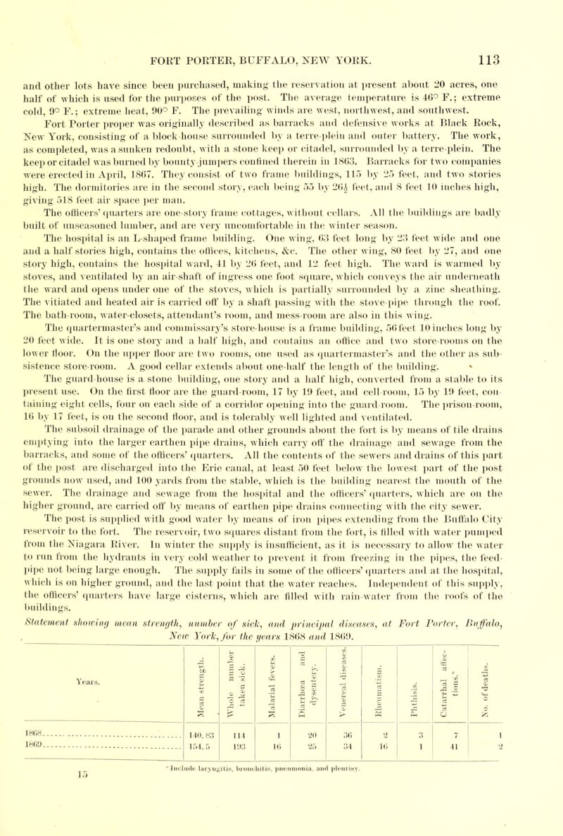 and other lots have since been purchased, making the reservation at present about 20 acres, one half of which is used for the purposes of the post. The average temperature is 46° F.; extreme cold, 9° F.; extreme heat, 90° F. The prevailing winds are west, northwest, and southwest. Fort Porter proper was originally described as barracks and defensive works at Black Rock, New York, consisting of a block-house surrounded by a terre-plein and outer battery. The work, as completed, was a sunken redoubt, with a stone keep or citadel, surrounded by a terre-plein. The keep or citadel was burned by bounty-jumpers confined therein in 1863. Barracks for two companies were erected in April, 1807. They consist of two frame buildings, 115 by 25 feet, and two stories high. The dormitories are in the second story, each being 55 by 26£ feet, and 8 feet 10 inches high, giving 518 feet air space per man. The officers' quarters are one-story frame cottages, without cellars. All the buildings are badly built of unseasoned lumber, and are very uncomfortable in the winter season. The hospital is an L-shapcd frame building. One wing, 63 feet long by 23 feet wide and one and a half stories high, contains the offices, kitchens, &c. The other wing, 80 feet by 27, and one story high, contains the hospital ward, 11 by 26 feet, and 12 feet high. The ward is warmed by stoves, and ventilated by an air-shaft of ingress one foot square, which conveys the air underneath the ward and opens under one of the stoves, which is partially surrounded by a zinc sheathing. The vitiated and heated air is carried off by a shaft passing with the stove pipe through the roof. The bath-room, water-closets, attendant's room, and mess-room are also in this wing. The quartermaster's and commissary's store-house is a frame building, 56feet 10 inches long by 20 feet wide. It is one story and a half high, and contains an office and two store-rooms on the lower floor. On the upper floor are two rooms, one used as quartermaster's and the other as sub- sistence store-room. A good cellar extends about one-half the length of the building. The guard-house is a stone building, one story and a half high, converted from a stable to its present use. On the first floor are the guard-room, 17 by 19 feet, and cell-room, 15 by 19 feet, con- taining eight cells, four on each side of a corridor opening into the guard room. The prison-room, 16 by 17 feet, is on the second floor, and is tolerably well lighted and ventilated. The subsoil drainage of the parade and other grounds about the fort is by means of tile drains emptying into the larger earthen pipe drains, which carry off the drainage and sewage from the barracks, and some of the officers' quarters. All the contents of the sewers and drains of this part of the post are discharged into the Erie canal, at least 50 feet below the lowest part of the post grounds now used, and 100 yards from the stable, which is the building nearest the mouth of the sewer. The drainage and sewage from the hospital and the officers' quarters, which are on the higher ground, are carried off by means of earthen pipe drains connecting with the city sewer. The post is supplied with good water by means of iron pipes extending from the Buffalo City reservoir to the fort. The reservoir, two squares distant from the fort, is filled with water pumped from the Niagara River. En winter the supply is insufficient, as it is necessary to allow the water to run from the hydrants in very cold weather to prevent it from freezing in the pipes, the feed- pipe not being large enough. The supply fails in some of the officers' quarters and at the hospital, which is on higher ground, and the last point that the water reaches. Independent of this supply, the officers' quarters have large cisterns, which are filled with rain-water from the roofs of the buildings. Statement showing mean strength, number of sick, and principal diseases, at Fort Porter, Buffalo, New York, for the years 1868 and 1869. Years. Mean strength. Whole number taken sick. Malarial fevers. Diarrhoea and dysentery. fa <b in a u 00 • s s t> 5 a 3 Phthisis. Catarrhal affec- tions.* No. of deaths. 1868 140. 83 154. 5 Ill 193 1 16 •20 '25 36 2 16 3 7 1 1869 34 1 41 * Include laryngitis, bronchitis, pneumonia, and pleurisy, 15