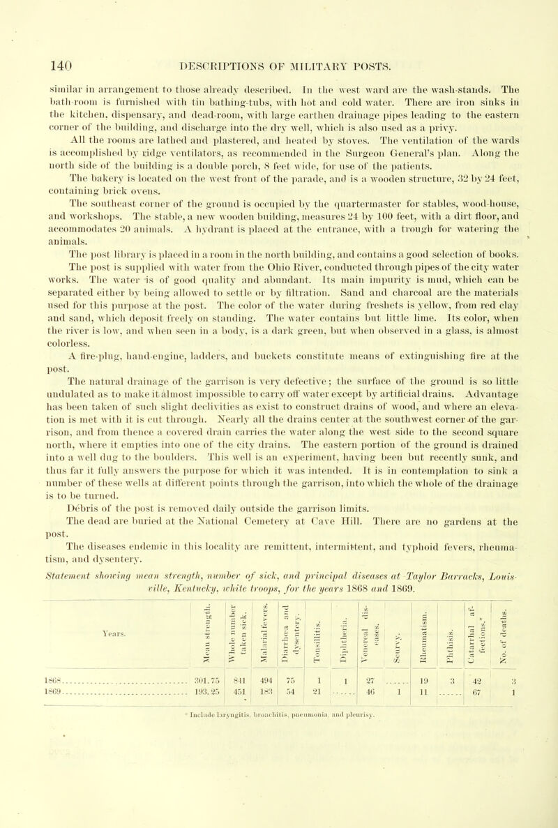 similar in arrangement to those already described. In the west ward are the wash-stands. The bath-room is furnished with tin bathing-tubs, with hot and cold water. There are iron sinks in the kitchen, dispensary, and dead-room, with large earthen drainage pipes leading to the eastern corner of the building, and discharge into the dry well, which is also used as a privy. All the rooms are lathed and plastered, and heated by stoves. The ventilation of the wards is accomplished by ridge ventilators, as recommended in the Surgeon General's plan. Along the north side of the building is a double porch, 8 feet wide, for use of the patients. The bakery is located on the west front of the parade, and is a wooden structure, 32 by 24 feet, containing brick ovens. The southeast corner of the ground is occupied by the quartermaster for stables, wood-house, and workshops. The stable, a new wooden building, measures 24 by 100 feet, with a dirt floor, and accommodates 20 animals. A hydrant is placed at the entrance, with a trough for watering the animals. The post library is placed in a room in the north building, and contains a good selection of books. The post is supplied with water from the Ohio River, conducted through pipes of the city water works. The water is of good quality and abundant. Its main impurity is mud, which can be separated either by being allowed to settle or by filtration. Sand and charcoal are the materials used for this purpose at the post. The color of the water during freshets is yellow, from red clay and sand, which deposit freely on standing. The water contains but little lime. Its color, when the river is low, and when seen in a body, is a dark green, but when observed in a glass, is almost colorless. A fire-plug, hand-engine, ladders, and buckets constitute means of extinguishing fire at the post. The natural drainage of the garrison is very defective; the surface of the ground is so little undulated as to make it almost impossible to carry off water except by artificial drains. Advantage has been taken of such slight declivities as exist to construct drains of wood, and where an eleva- tion is met with it is cut through. Nearly all the drains center at the southwest corner of the gar- rison, and from thence a covered drain carries the water along the west side to the second square north, where it empties into one of the city drains. The eastern portion of the ground is drained into a well dug to the boulders. This well is an experiment, having been but recently sunk, and thus far it fully answers the purpose for which it was intended. It is in contemplation to sink a number of these wells at different points through the garrison, into which the whole of the drainage is to be turned. Debris of the post is removed daily outside the garrison limits. The dead are buried at the National Cemetery at Cave Hill. There are no gardens at the post. The diseases endemic in this locality are remittent, intermittent, and typhoid fevers, rheuma- tism, and dysentery. Statement shotting mean strength, number of sick, and principal diseases at Taylor Barracks, Louis- rille, Kentucky, white troops, for the years 1868 and 18G9. Years. 1868 301.75 1869 193.25 0 — £ £ .£ £ DO 841 451 494 183 70 54 1 21 P 1 27 46 19 11 Pi 42 67 £3 * Include laryngitis, bronchitis, pneumonia, anil pleurisy.
