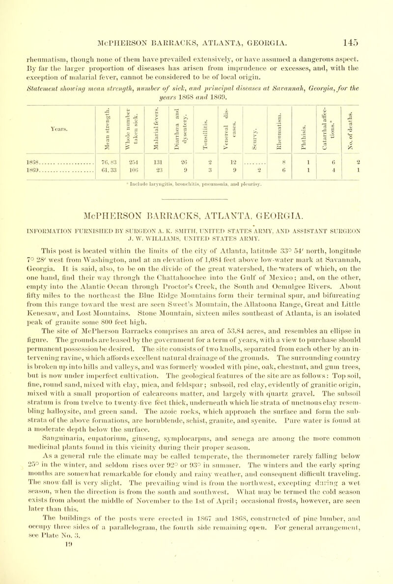 rheumatism, though, none of thera have prevailed extensively, or have assumed a dangerous aspect. By far the larger proportion of diseases has arisen from imprudence or excesses, and, with the exception of malarial fever, cannot be considered to be of local origin. Statement showing mean strength, number of side, and principal diseases at Savannah, Georgia, for the years 1868 and 18G9. Years. 18S8. 1869. r5 76. 83 61.33 254 106 131 23 26 9 a EH 12 9 — Ph 1 Include laryngitis, bronchitis, pneumonia, and pleurisy. Mcpherson barracks, Atlanta, Georgia. INFORMATION FURNISHED BY SURGEON A. K. SMITH, UNITED STATES ARMY, AND ASSISTANT SURGEON J. W. WILLIAMS, UNITED STATES ARMY. This post is located within the limits of the city of Atlanta, latitude 33° 54' north, longitude 7° 28' west from Washington, and at an elevation of 1,084 feet above low-water mark at Savannah, Georgia. It is said, also, to be on the divide of the great watershed, the waters of which, on the one hand, find their way through the Chattahoochee into the Gulf of Mexico; and, on the other, empty into the Alantic Ocean through Proctor's Creek, the South and Ocm ul gee Rivers. About fifty miles to the northeast the Blue Ridge Mountains form their terminal spur, and bifurcating from this range toward the west are seen Sweet's Mountain, the Allatoona Range, Great and Little Kenesaw, and Lost Mountains. Stone Mountain, sixteen miles southeast of Atlanta, is an isolated peak of granite some 800 feet high. The site of McPherson Barracks comprises an area of 53.84 acres, and resembles an ellipse in figure. The grounds are leased by the government for a term of years, with a view to purchase should permanent possession be desired. The site consists of two knolls, separated from each other by an in- tervening ravine, which affords excellent natural drainage of the grounds. The surrounding country is broken up into hills and valleys, and was formerly wooded with pine, oak, chestnut, and gum trees, but is now under imperfect cultivation. The geological features of the site are as follows : Top soil, fine, round sand, mixed with clay, mica, and feldspar; subsoil, red clay, evidently of granitic origin, mixed with a small proportion of calcareous matter, and largely with quartz gravel. The subsoil stratum is from twelve to twenty-five feet thick, underneath which lie strata of unctuous clay resem- bling halloysite, and green sand. The azoic rocks, which approach the surface and form the sub- strata of the above forma tions, are hornblende, schist, granite, and syenite. Pure water is found at a moderate depth below the surface. Sanguinaria, eupatorium, ginseng, symplocarpus, and senega are among the more common medicinal plants found in this vicinity during their proper season. As a general rule the climate may be called temperate, the thermometer rarely falling below 25° in the winter, and seldom rises over 92° or 03° in summer. The winters and the early spring months are somewhat remarkable for cloudy and rainy weather, and consequent difficult traveling. The snow fall is very slight. The prevailing wind is from the northwest, excepting during a wet season, when the, direction is from the south and southwest. What maybe termed the cold season exists from about the middle of November to the 1st of April; occasional frosts, however, are seen later than this. The buildings of the posts were erected in 1807 and 1868, constructed of pine lumber, and occupy three sides of a parallelogram, the fourth side remaining open. For general arrangement, see Plate No. .!. 1!>
