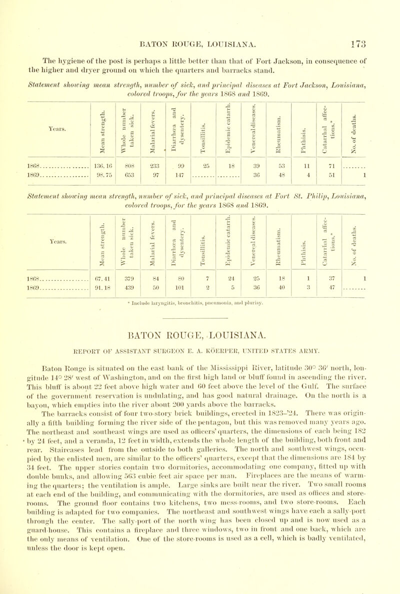 The hygiene of the post is perhaps a little better than that of Fort Jackson, in consequence of the higher and dryer ground on which the quarters and barracks stand. Statement showing mean strength, number of sick, and principal diseases at Fort Jackson, Louisiana, colored troops, for the years 1SG8 and 1809. CD -2 a vers. satarrh. CO CD GO 03 CD CO a o CO .a Years. Mean strei Whole mi taken si Malarial fe = g co 5 Tonsillitis. Epidemic ( Venereal d CO a 3 CD Ph Phthisis. Catarrhal tions. No. of deal 1868 136.16 808 233 99 25 18 39 53 11 71 18G9 98.75 653 97 147 36 48 4 51 1 Statement showing mean strength, number of sick, ^/)^7 principal diseases at Fort Philip, Louisiana, colored troops, for the years 1808 and 1809. CO o Years. an strength. liole nnmbf taken sick. larial fevers. 5 8 1 r1 ^* iisillitis. idemic catari nerealdiseast CO £ CD tliisis. so * —I CO >- 2 . of deaths. n 5 o Eh w CD w - S o 18(58 67.41 379 84 80 7 24 25 18 1 37 1 1869 91.18 439 50 101 2 5 36 40 3 47 Include laryngitis, bronchitis, pneumonia, and plurisy. BATON ROUGE, LOUISIANA. REPORT OF ASSISTANT SURGEON E. A. KOERPER, UNITED STATES ARMY. Baton Rouge is situated on the east bank of the Mississippi River, latitude 30° 30' north, lon- gitude 14° 28' west of Washington, and on the first high land or bluff found in ascending the river. This bluff is about 22 feet above high water and 00 feet above, the level of the Gulf. The surface of the government reservation is undulating, and has good natural drainage. On the north is a bayou, which empties into the river about 200 yards above the barracks. The barracks consist of four two-story brick buildings, erected in 1823-'24. There was origin- ally a filth building forming the river side of the pentagon, but this was removed many years ago. The northeast and southeast wings are used as officers'quarters, the dimensions of each being 182 • by 24 feet, and a veranda, 12 feet in width, extends the whole length of the building, both front and rear. Staircases lead from the outside to both galleries. The north and southwest wings, occu- pied by the enlisted men, are similar to the officers' quarters, except that the dimensions are 184 by 34 feet. The upper stories contain two dormitories, accommodating one company, fitted up with double bunks, and allowing 503 cubic feet air space per man. Fireplaces are the means of warm- ing the quarters; the ventilation is ample. Large sinks are built near the river. Two small rooms at each end of the building, and communicating with the dormitories, are used as offices and store- rooms. The ground floor contains two kitchens, two mess-rooms, and two store-rooms. Each building is adapted for two companies. The northeast and southwest wings have each a sally-port through the, center. The sally-port of the north wing has been closed up and is now used as a guard-house. This contains a, fireplace and three windows, two in front and one back, which are the only means of ventilation. One of the store-rooms is used as a cell, which is badly ventilated, unless the door is kept open.