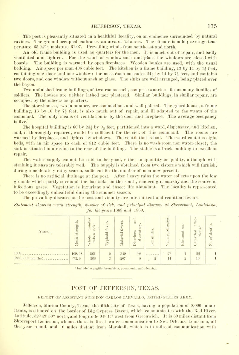 The post is pleasantly situated in a healthful locality, on an eminence surrounded by natural ravines. The ground occupied embraces an area of 73 acres. The climate is mild; average tem- perature 65.24:° ; moisture 61.07. Prevailing winds from southeast and north. An old frame building is used as quarters for the men. It is much out of repair, and badly ventilated and lighted. For the want of window-sash and glass the windows are closed with boards. The building is warmed by open fireplaces. Wooden bunks are used, with the usual bedding. Air space per man 406 cubic feet. The kitchen is a frame building, 13 by 14 by 7£ feet, containing one door and one window; the mess-room measures 24- by 14 by 7£ feet, aud contains two doors, and one window without sash or glass. The sinks are well arranged, being placed over the bayou. Two unfinished frame buildings, of two rooms each, comprise quarters for as many families of soldiers. The houses are neither lathed nor plastered. Similar buildings, in similar repair, are occupied by the officers as quarters. The store-houses, two in number, are commodious and well policed. The guard-house, a frame building, 13 by 10 by 7^ feet, is also much out of repair, and ill adapted to the Avants of the command. The only means of ventilation is by the door and fireplace. The average occupancy is five. The hospital building is 60 by 24J by 9| feet, partitioned into a ward, dispensary, and kitchen, and, if thoroughly repaired, would be sufficient for the sick of this command. The rooms are wanned by fireplaces, and lighted by windows. The ventilation is bad. The ward contains eight beds, with-an air space to each of 812 cubic feet. There is no wash-room nor water-closet; the sink is situated in a ravine to the rear of the building. The stable is a brick building in excellent repair. The water supply cannot be said to be good, either in quantity or quality, although with straining it answers tolerably well. The supply is obtained from two cisterns which will furnish, during a moderately rainy season, sufficient for the number of men now present. There is no artificial drainage at the post. After heavy rains the water collects upon the low grounds which partly surround the barracks on the south, rendering it marshy and the source of infectious gases. Vegetation is luxuriant and insect life abundant. The locality is represented to be exceedingly unhealtbful during the summer season. The prevailing diseases at the post and vicinity are intermittent and remittent fevers. Statement showing mean strength, number of side, and principal diseases at tShreveport, Louisiana, for the years 1868 and 1869. Years. 1868 1800, (lOmonths) 109. 08 72.9 561 266 349 207 C3 8 rP 27 14 — 22 10 'Include laryngitis, bronchitis, pneumonia, anil pleurisy. POST OF JEFFERSON, TEXAS. REPORT OF ASSISTANT SURGEON CARLOS CARVALLO, UNITED STATES ARMY. Jefferson, Marion County, Texas, the fifth city of Texas, having a population of 8,000 inhab- itants, is situated on the border of Big Cypress Bayou, which communicates with the Bed River. Latitude, 32° 49' 30 north, and longitude 04° 17' west from Greenwich. It is 59 miles distant from Shreveport Louisiana, whence there is direct water communication to New Orleans, Louisiana, all the year round, and 16 miles distant from Marshall, which is in railroad communication with