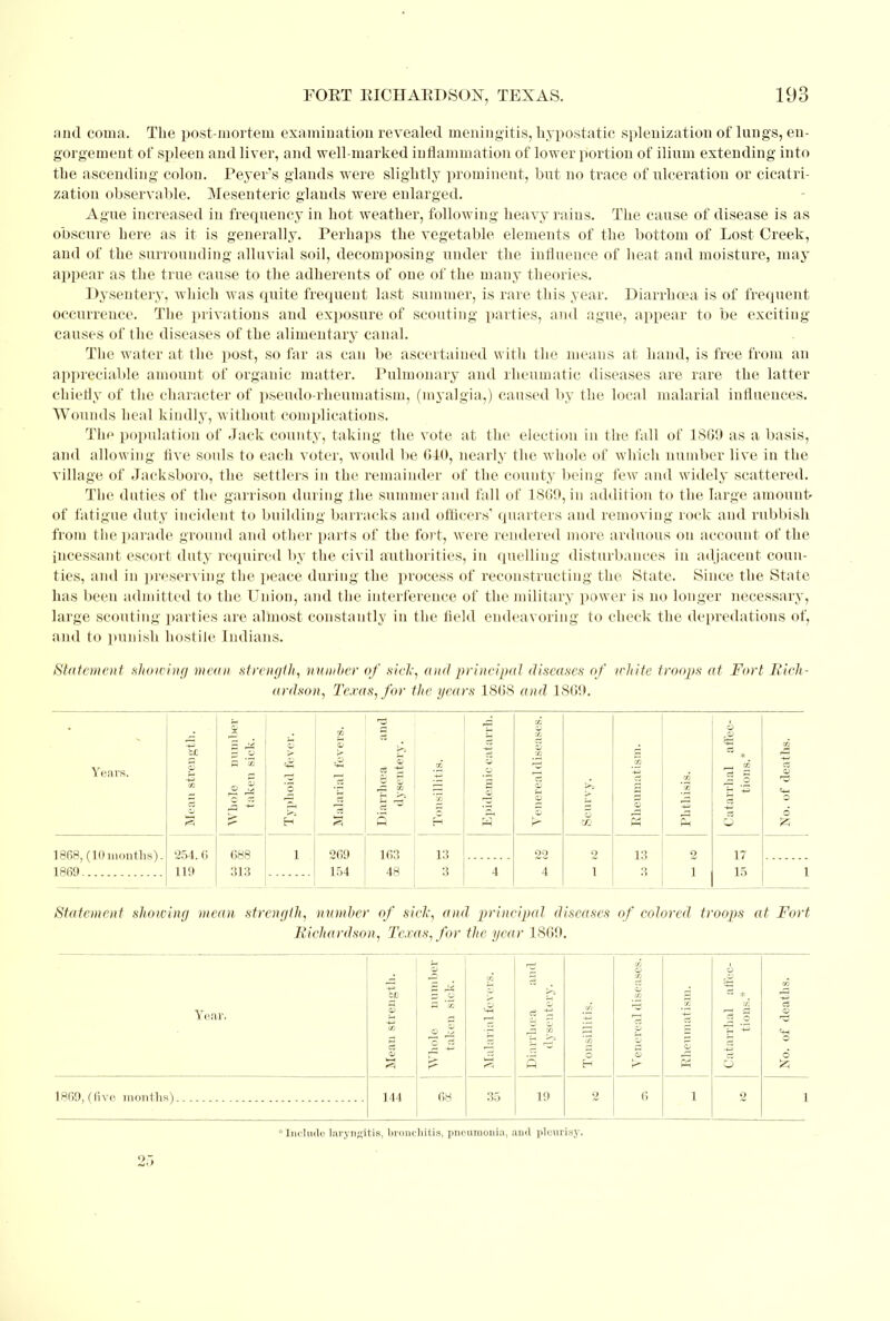 and coma. The post-mortem examination revealed meningitis, hypostatic splenization of lungs, en- gorgement of spleen and liver, and well-marked inflammation of lower portion of ilium extending into the ascending colon. Peyer's glands were slightly prominent, but no trace of ulceration or cicatri- zation observable. Mesenteric glands were enlarged. Ague increased in frequency in hot weather, following heavy rains. The cause of disease is as obscure here as it is generally. Perhaps the vegetable elements of the bottom of Lost Creek, and of the surrounding alluvial soil, decomposing under the influence of heat and moisture, may appear as the true cause to the adherents of one of the many theories. Dysentery, which was quite frequent last summer, is rare this year. Diarrhoea is of frequent occurrence. The privations and exposure of scouting parties, and ague, appear to be exciting causes of the diseases of the alimentary canal. The water at the post, so far as can be ascertained with the means at hand, is free from an appreciable amount of organic matter. Pulmonary and rheumatic diseases are rare the latter chiefly of the character of pseudo-rheumatism, (myalgia,) caused by the local malarial influences. Wounds heal kindly, without complications. The population of Jack county, taking the vote at the election in the fall of 1869 as a basis, and allowing five souls to each voter, would be 640, nearly the whole of which number live in the village of Jacksboro, the settlers in the remainder of the county being few and widely scattered. The duties of the garrison during the summer and fall of 1809, in addition to the large amount of fatigue duty incident to building barracks and officers1 quarters and removing rock and rubbish from the parade ground and other parts of the fort, were rendered more arduous on account of the incessant escort duty required by the civil authorities, in quelling disturbances in adjacent coun- ties, and in preserving the peace during the process of reconstructing the State. Since the State- has been admitted to the Union, and the interference of the military power is no longer necessary, large scouting parties are almost constantly in the field endeavoring to check the depredations of, and to punish hostile Indians. Statement showing mean strength, number of Kiel; and principal diseases of white troops at Fort Rich- ardson, Texas, for the years 1808 and, 1869. Years. 1868, (10months). 1869 254. 6 119 688 313 '269 154 a 03 CO 163 48 o 13 3 22 4 — 13 3 17 15 Statement showing mean strength, number of sick, and principal diseases of colored troops at Fort Richardson, Texas, for the year 1809. Year. 1869, (live months). 144 68 35 e3 8 19 PI 'Include laryngitis, bronchitis, pneumonia, and pleurisy. 25