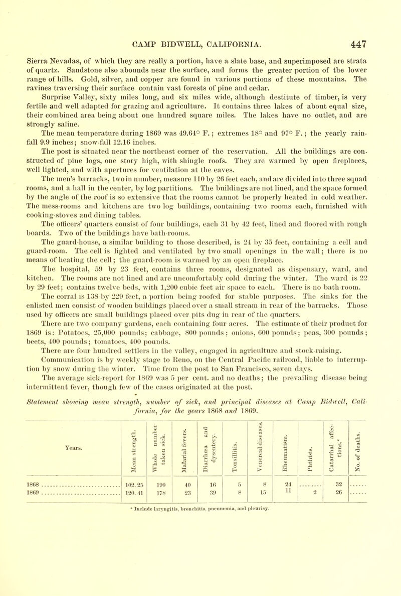 Sierra Nevadas, of which they are really a portion, have a slate base, and superimposed are strata of quartz. Sandstone also abounds near the surface, and forms the greater portion of the lower range of hills. Gold, silver, and copper are found in various portions of these mountains. The ravines traversing their surface contain vast forests of pine and cedar. Surprise Valley, sixty miles long, and six miles wide, although destitute of timber, is very fertile and well adapted for grazing and agriculture. It contains three lakes of about equal size, their combined area being about one hundred square miles. The lakes have no outlet, and are strongly saline. The mean temperature during 1869 was 49.64° F.; extremes 18° and 97° F.; the yearly rain- fall 9.9 inches; snow-fall 12.16 inches. The post is situated near the northeast corner of the reservation. All the buildings are con- structed of pine logs, one story high, with shingle roofs. They are warmed by open fireplaces, well lighted, and with apertures for ventilation at the eaves. The men's barracks, two in number, measure 110 by 26 feet each, and are divided into three squad rooms, and a hall in the (.'enter, by log partitions. The buildings are not lined, and the space formed by the angle of the roof is so extensive that the rooms cannot be properly heated in cold weather. The mess-rooms and kitchens are two log buildings, containing two rooms each, furnished with cooking-stoves and dining tables. The officers' quarters consist of four buildings, each 31 by 12 feet, lined and floored with rough boards. Two of the buildings have bath-rooms. The guard-house, a similar building to those described, is 24 by 35 feet, containing a cell and guard-room. The cell is lighted and ventilated by two small openings in the wall; there is no means of heating the cell; the guard-room is warmed by an open fireplace. The hospital, 59 by 23 feet, contains three rooms, designated as dispensary, ward, and kitchen. The rooms are not lined and are uncomfortably cold during the winter. The ward is 22 by 29 feet ; contains twelve beds, with 1,200 cubic feet air space to each. There is no bath-room. The corral is 138 by 229 feet, a portion being roofed for stable purposes. The sinks for the enlisted men consist of wooden buildings placed over a small stream in rear of the barracks. Those used by officers are small buildings placed over pits dug in rear of the quarters. There are two company gardens, each containing four acres. The estimate of their product for 1869 is: Potatoes, 25,000 pounds; cabbage, 800 pounds ; onions, 600 pounds; peas, 300 pounds; beets, 400 pounds; tomatoes, 400 pounds. There are four hundred settlers in the valley, engaged in agriculture and stock-raising. Communication is by weekly stage to Reno, on the Central Pacific railroad, liable to interrup- tion by snow during the winter. Time from the post to San Francisco, seven days. The average sick-report for 1869 was 5 per cent, and no deaths; the prevailing disease being intermittent fever, though few of the cases originated at the post. Statement showing mean strength, number of sielc, and principal diseases at Camp Bidu-ell, Cali- fornia, for the years 1868 and 1869. Years. a 3 ■— tn a eS Whole number taken sick. Malarial fevers. Diarrhoea aud dysentery. Tonsillitis. Venereal diseases. a 00 a V w Phthisis. Catarrhal affec- | tions.* No. of deaths. 1868 102.25 120. 41 190 178 40 23 16 39 5 8 24 32 1869 8 15 11 2 26 * Include laryngitis, bronchitis, pneumonia, anil pleurisy.