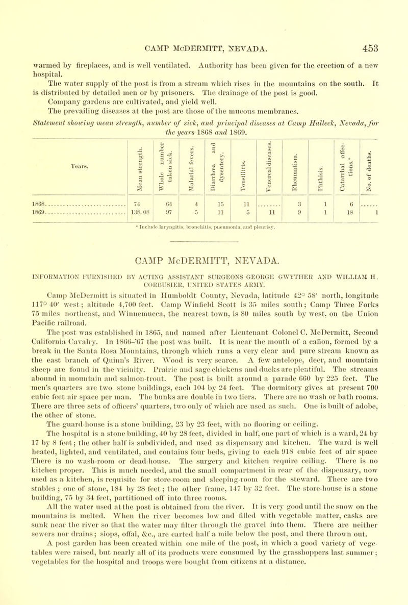 Authority has been given for the erection of a new It warmed by fireplaces, and is well ventilated hospital. The water supply of the post is from a stream which rises in the mountains on the sonth is distributed by detailed men or by prisoners. The drainage of the post is good. Company gardens are cultivated, and yield well. The prevailing diseases at the post are those of the mucous membranes. Statement showing mean strength, number of sick, and principal diseases at Camp Halleck, Nevada, foi the years 1868 and 1809. Years. 1868. 1869. E J* 138. 08 64 97 c8 8 15 11 11 11 — FN e3 (5 18 ' Include laryngitis, bronchitis, pneumonia, and pleurisy. CAMP McDEEMITT, NEVADA. ^FORMATION FURNISHED BY ACTING ASSISTANT SURGEONS GEORGE GWYTHER AND WILLIAM H. CORBUSIEE, UNITED STATES ARMY. Camp McDermitt is situated in Humboldt County, Nevada, latitude 42° 58' north, longitude 117° 40' west; altitude 4,700 feet. Camp Winfield Scott is 35 miles south; Camp Three Forks 75 miles northeast, and Winnemucca, the nearest town, is 80 miles south by west, on the Union Pacific railroad. The post was established in 18G5, and named after Lieutenant Colonel C. McDermitt, Second California Cavalry. In 18G0-'G7 the post was built. It is near the mouth of a canon, formed by a break in the Santa Eosa Mountains, through which runs a very clear and pure stream known as the east branch of Quinu's Eiver. Wood is very scarce. A few antelope, deer, and mountain sheep are found in the vicinity. Prairie and sage chickens and ducks are plentiful. The streams abound in mountain and salmon-trout. The post is built around a parade 060 by 225 feet. The men's quarters are two stone buildings, each 104 by 24 feet. The dormitory gives at present 700 cubic feet air space per man. The bunks are double in two tiers. There are no wash or bath rooms. There are three sets of officers' quarters, two only of which are used as such. One is built of adobe, the other of stone. The guard house is a stone building, 23 by 23 feet, with no flooring or ceiling. The hospital is a stone building, 40 by 28 feet, divided in half, one part of which is a ward, 24 by 17 by 8 feet; the other half is subdivided, and used as dispensary and kitchen. The ward is well heated, lighted, and ventilated, and contains four beds, giving to each 918 cubic feet of air space There is no wash-room or dead-house. The surgery and kitchen require ceiling. There is no kitchen proper. This is much needed, and the small compartment in rear of the dispensary, now used as a kitchen, is requisite for store-room and sleeping-room for the steward. There are two stables ; one of stone, 184 by 28 feet; the other frame, 147 by 32 feet. The store-house is a stone building, 75 by 34 feet, partitioned off into three rooms. All the water used at the post is obtained from the river. It is very good until the snow on the mountains is melted. When the river becomes low and filled with vegetable matter, casks are sunk near the river so that the water may filter through the gravel into them. There are neither sewers nor drains; slops, offal, &c, are carted half a mile below the post, and there thrown out. A post garden has been created within one mile of the post, in which a good variety of vege- tables were raised, but nearly all of its products were consumed by the grasshoppers last summer; vegetables for the hospital and troops were bought from citizens at a distance.