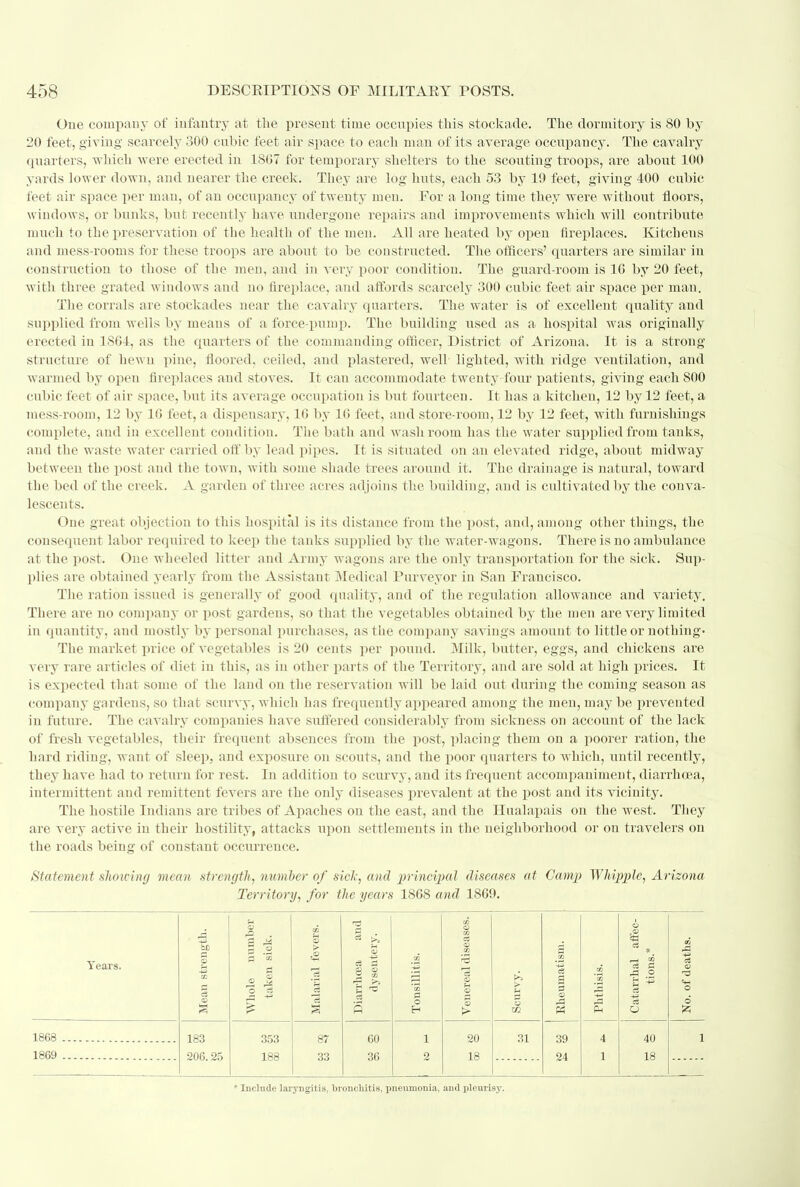 One company of infantry at the present time occupies this stockade. The dormitory is 80 by 20 feet, giving scarcely 300 cubic feet air space to each man of its average occupancy. The cavalry quarters, which were erected in 18G7 for temporary shelters to the scouting troops, are about 100 yards lower down, and nearer the creek. They are log huts, each 53 by 19 feet, giving 400 cubic feet air space per man, of an occupancy of twenty men. For a long time they were without floors, windows, or bunks, but recently have undergone repairs and improvements which will contribute much to the preservation of the health of the men. All are heated by open fireplaces. Kitchens and mess-rooms for these troops are about to be constructed. The officers' quarters are similar in construction to those of the men, and in very poor condition. The guard-room is 16 by 20 feet, with three grated windows and no fireplace, and affords scarcely 300 cubic feet air space per man. The corrals are stockades near the cavalry quarters. The water is of excellent quality and supplied from wells by means of a force-pump. The building used as a hospital was originally erected in 18G1, as the quarters of the commanding officer, District of Arizona. It is a strong structure of hewn pine, floored, ceiled, and plastered, well lighted, with ridge ventilation, and warmed by open fireplaces and stoves. It can accommodate twenty-four patients, giving each 800 cubic feet of air space, but its average occupation is but fourteen. It has a kitchen, 12 by 12 feet, a mess-room, 12 by 1G feet, a dispensary, 16 by 16 feet, and store-room, 12 by 12 feet, with furnishings complete, and in excellent condition. The bath and washroom has the water supplied from tanks, and the waste water carried off by lead pipes. It is situated on an elevated ridge, about midway between the post and the town, with some shade trees around it. The drainage is natural, toward the bed of the creek. A garden of three acres adjoins the building, and is cultivated by the conva- lescents. One great objection to this hospital is its distance from the post, and, among other things, the consequent labor required to keep the tanks supplied by the water-wagons. There is no ambulance at the post. One wheeled litter and Army wagons are the only transportation for the sick. Sup- plies are obtained yearly from the Assistant Medical Purveyor in San Francisco. The ration issued is generally of good quality, and of the regulation allowance and variety. There are no company or post gardens, so that the vegetables obtained by the men are veiy limited in quantity, and mostly by personal purchases, as the company savings amount to little or nothing- The market price of vegetables is 20 cents per pound. Milk, butter, eggs, and chickens are very rare articles of diet in this, as in other parts of the Territory, and are sold at high prices. It is expected that some of the land on the reservation will be laid out during the coming season as company gardens, so that scurvy, which has frequently appeared among the men, may be prevented in future. The cavalry companies have suffered considerably from sickness on account of the lack of fresh vegetables, their frequent absences from the post, placing them on a poorer ration, the hard riding, want of sleep, and exposure on scouts, and the poor quarters to which, until recently, they have had to return for rest. In addition to scurvy, and its frequent accompaniment, diarrhoea, intermittent and remittent fevers are the only diseases prevalent at the post and its vicinity. The hostile Indians are tribes of Apaches on the east, and the Hualapals on the west. They are very active in their hostility, attacks upon settlements in the neighborhood or on travelers on the roads being of constant occurrence. Statement shorting mean strength, number of sick, and principal diseases at Camp Whipple, Arizona Territory, for the years 1868 and 1869. Years. Mean strength. Wliolo number taken sick. Malarial fevers. Diarrhoea and dysentery. Tonsillitis. Venereal diseases. Scurvy. Rheumatism. Phthisis. Catarrhal affec- tions.* No. of deaths. 1868 183 206.25 353 188 87 33 60 36 1 2 20 18 31 39 24 4 1 40 18 1 1869