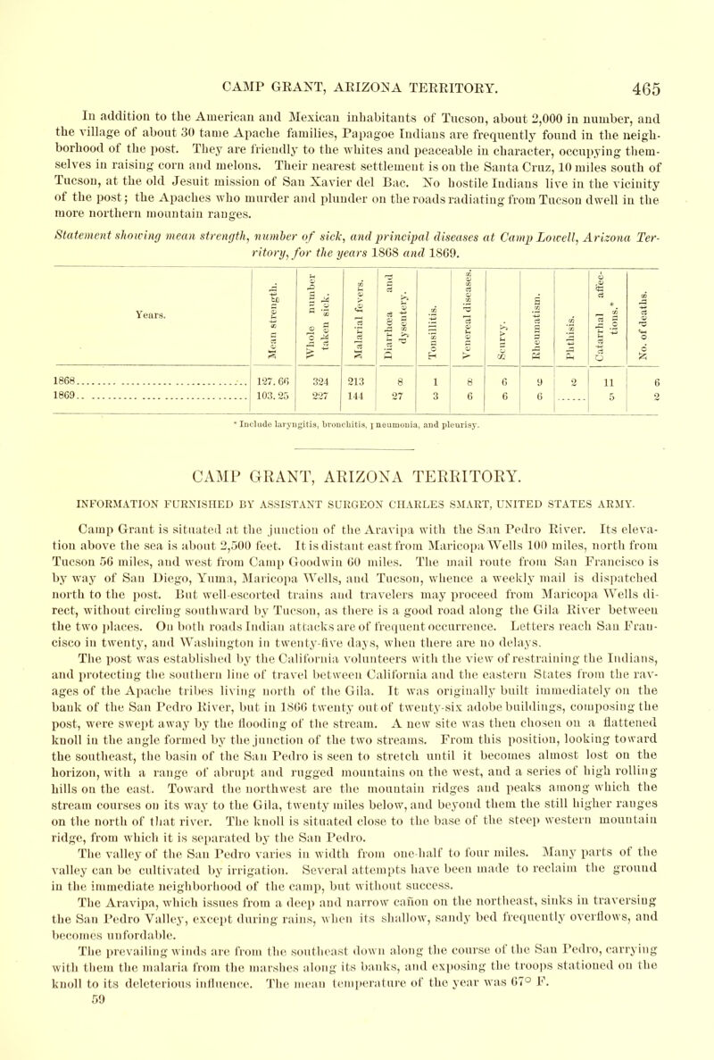 In addition to the American and Mexican inhabitants of Tucson, about 2,000 in number, and the village of about 30 tame Apache families, Papagoe Indians are frequently found in the neigh- borhood of the post. They are friendly to the whites and peaceable in character, occupying them- selves in raising corn and melons. Their nearest settlement is on the Santa Cruz, 10 miles south of Tucson, at the old Jesuit mission of San Xavier del Bac. No hostile Indians live in the vicinity of the post; the Apaches who murder and plunder on the roads radiating from Tucson dwell in the more northern mountain ranges. Statement showing mean strength, number of sick, and principal diseases at Camp Lowell, Arizona Ter- ritory, for the years 1808 and 1869. Years. Mean strength. Whole number taken sick. Malarial fevers. Diarrhoea and dysentery. Tonsillitis. Venereal diseases. > M QQ Rheumatism. Phthisis. Catarrhal affec- tions.* No. of deaths. 1868 127. 66 324 213 8 1 8 6 9 2 11 6 1869 103.25 227 144 27 3 6 6 6 5 2 * Include laryngitis, bronchitis, j neumonia, and pleurisy. CAMP GRANT, ARIZONA TERRITORY. INFORMATION FURNISHED BY ASSISTANT SURGEON CHARLES SMART, UNITED STATES ARMY. Camp Grant is situated at the junction of the Aravipa with the San Pedro River. Its eleva- tion above the sea is about 2,500 feet. It is distant east from Maricopa Wells 100 miles, north from Tucson 56 miles, and west from Camp Goodwin 60 miles. The mail route from San Francisco is by way of San Diego, Yuma, Maricopa Wells, and Tucson, whence a weekly mail is dispatched north to the post. But well-escorted trains and travelers may proceed from Maricopa Wells di- rect, without circling southward by Tucson, as there is a good road along the Gila River between the two places. Ou both roads Indian attacks are of frequent occurrence. Letters reach San Fran- cisco in twenty, and Washington in twenty-five days, when there are no delays. The post was established by the California volunteers with the view of restraining the Indians, and protecting the southern line of travel between California and the eastern States from the rav- ages of the Apache tribes living north of the Gila. It was originally built immediately on the bank of the San Pedro River, but in 1866 twenty out of twenty-six adobe buildings, composing the post, were swept away by the flooding of the stream. A new site was then chosen on a flattened knoll in the angle formed by the junction of the two streams. From this position, looking toward the southeast, the basin of the San Pedro is seen to stretch until it becomes almost lost on the horizon, with a range of abrupt and rugged mountains on the west, and a series of high rolling hills ou the east. Toward the northwest are the mountain ridges and peaks among which the stream courses on its way to the Gila, twenty miles below, and beyond them the still higher ranges on the north of that river. The knoll is situated close to the base of the steep western mountain ridge, from which it is separated by the San Pedro. The valley of the San Pedro varies in width from one-half to four miles. Many parts of the valley can be cultivated by irrigation. Several attempts have been made to reclaim the ground in the immediate neighborhood of the camp, but without success. The Aravipa, which issues from a deep and narrow canon on the northeast, sinks in traversing the San Pedro Valley, except during rains, when its shallow, sandy bed frequently overflows, and becomes uu ford able. The prevailing winds are from the southeast down along the course of the San Pedro, carrying with them the malaria from the marshes along its banks, and exposing the troops stationed on the knoll to its deleterious influence. The mean temperature of the year was 67° F. 59