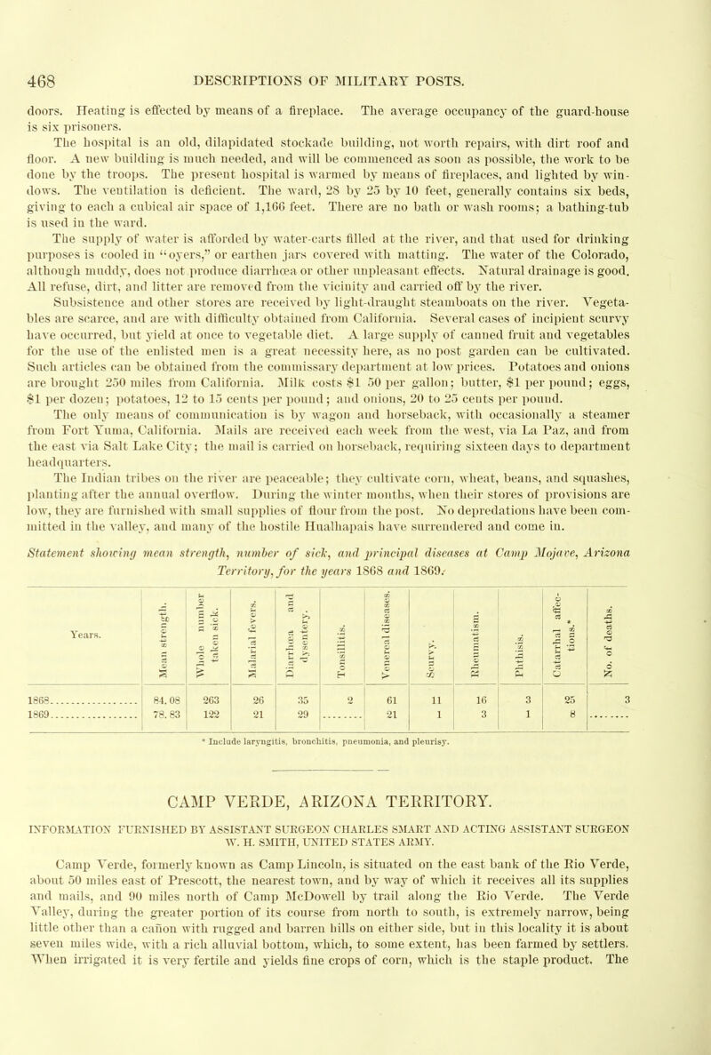 doors. Heating is effected by means of a fireplace. The average occupancy of the guard-house is six prisoners. The hospital is an old, dilapidated stockade building, not worth repairs, with dirt roof and floor. A new building is much needed, and will be commenced as soon as possible, the work to be done by the troops. The present hospital is warmed by means of fireplaces, and lighted by win- dows. The ventilation is deficient. The ward, 28 by 25 by 10 feet, generally contains six beds, giving to each a cubical air space of 1,166 feet. There are no bath or wash rooms; a bathing-tub is used iu the ward. The supply of water is afforded by water-carts filled at the river, and that used for drinking purposes is cooled in oyers, or earthen jars covered with matting. The water of the Colorado, although muddy, does not produce diarrhoea or other unpleasant effects. Natural drainage, is good. All refuse, dirt, and litter are removed from the vicinity and carried off by the river. Subsistence and other stores are received by light-draught steamboats on the river. Vegeta- bles are scarce, and are with difficulty obtained from California. Several cases of incipient scurvy have occurred, but yield at once to vegetable diet. A large supply of canned fruit and vegetables for the use of the enlisted men is a great necessity here, as no post garden can be cultivated. Such articles can be obtained from the commissary department at low prices. Potatoes and onions are brought 250 miles from California. Milk costs $1 50 per gallon; butter, $1 per pound; eggs, 81 per dozen; potatoes, 12 to 15 cents per pound; and onions, 20 to 25 cents per pound. The only means of communication is by wagon and horseback, with occasionally a steamer from Port Yuma, California. Mails are received each week from the west, via La Paz, and from the east via Salt Lake City; the mail is carried on horseback, requiring sixteen days to department headquarters. The Indian tribes on the river are peaceable; they cultivate corn, wheat, beans, and squashes, planting after the annual overflow. During the winter months, when their stores of provisions are low, they are furnished with small supplies of flour from the post. No depredations have been com- mitted in the valley, and many of the hostile Hualhapais have surrendered and come in. Statement shoicing mean strength, number of sick, and principal diseases at Camp 2Iojave, Arizona Territory, for the years 1868 and 1869.- Years. Mean strength. Whole number taken sick. 03 cs > % a 1 n e a >> u <D cS -g S 53 - Tonsillitis. ed s> DO a <B 00 cS 03 - 5 > Scurvy. a GO s A Phthisis. Catarrhal affec- tions.* No. of deaths. 1868 84. 08 263 26 35 2 61 11 16 3 25 3 1R69 78.83 122 21 29 21 1 3 1 8 * Include laryngitis, bronchitis, pneumonia, and pleurisy. CAMP VERDE, ARIZONA TERRITORY. INFORMATION FURNISHED BY ASSISTANT SURGEON CHARLES SMART AND ACTING ASSISTANT SURGEON W. H. SMITH, UNITED STATES ARMY. Camp Yerde, formerly known as Camp Lincoln, is situated on the east bank of the Rio Yerde, about 50 miles east of Prescott, the nearest town, and by way of which it receives all its supplies and mails, and 90 miles north of Camp McDowell by trail along the Rio Yerde. The Yerde Yalley, daring the greater portion of its course from north to south, is extremely narrow, being little other than a canon with rugged and barren hills on either side, but in this locality it is about seven miles wide, with a rich alluvial bottom, which, to some extent, has been farmed by settlers. When irrigated it is very fertile and yields flue crops of corn, which is the staple product. The