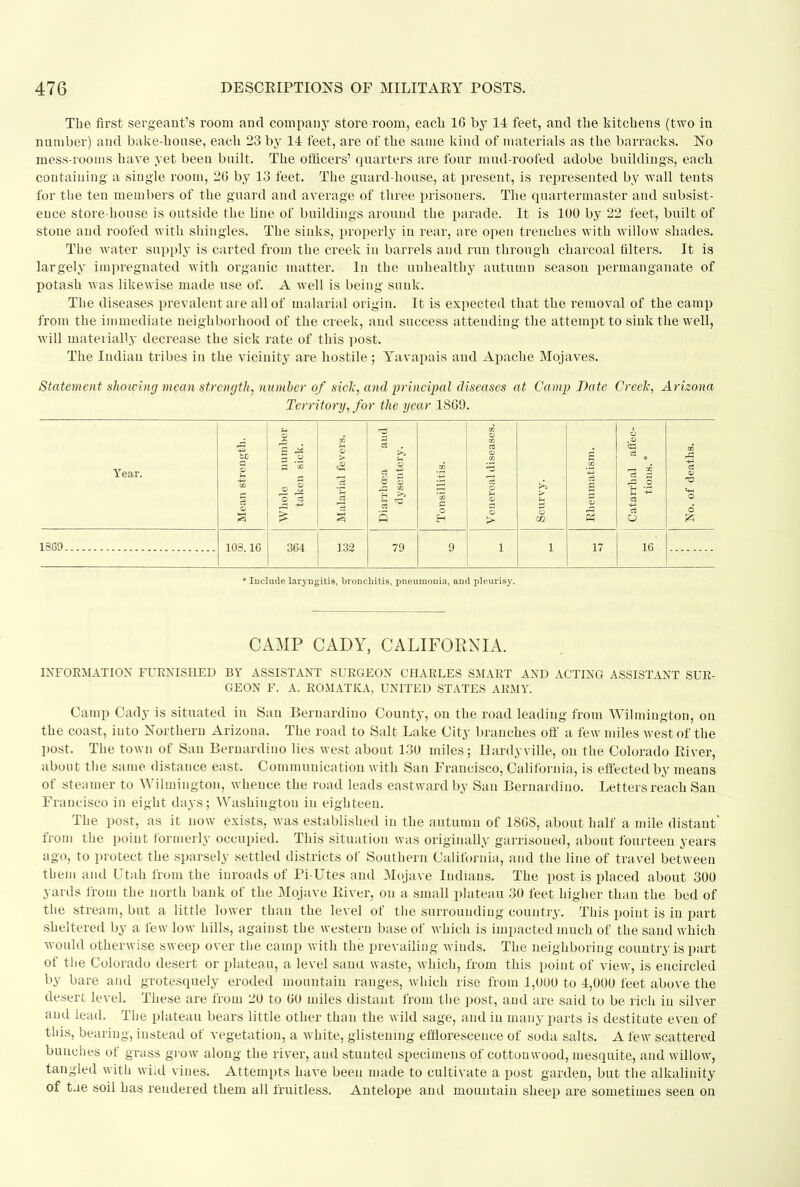 The first sergeant's room and company store room, eacli 16 by 14 feet, and the kitchens (two in number) and bake-house, each 23 by 14 feet, are of the same kind of materials as the barracks. No mess-rooms have yet been built. The officers' quarters are four mud-roofed adobe buildings, each containing a single room, 2G by 13 feet. The guard-house, at present, is represented by wall tents for the ten members of the guard and average of three prisoners. The quartermaster and subsist- ence store-house is outside the line of buildings around the parade. It is 100 by 22 feet, built of stone and roofed with shingles. The sinks, properly in rear, are open trenches with willow shades. The water supply is carted from the creek in barrels aud run through charcoal niters. It is largely impregnated with organic matter. In the unhealthy autumn season permanganate of potash was likewise made use of. A well is being sunk. The diseases prevalent are all of malarial origin. It is expected that the removal of the camp from the immediate neighborhood of the creek, and success attending the attempt to sink the well, will materially decrease the sick rate of this post. The Indian tribes in the vicinity are hostile ; Yavapais and Apache Mojaves. Statement showing mean strength, number of siclc, and principal diseases at Camp Bate Creek, Arizona Territory, for the year 1869. Year. Mean strength. Whole number taken sick. Malarial fevers. Diarrhoea and dysentery. Tonsillitis. Venereal diseases. Scurvy. S OS s z « Catarrhal affec- tions. * No. of deaths. 1869 108.16 364 132 79 9 1 1 17 16 * Include laryngitis, bronchitis, pneumonia, and pleurisy. CAMP CADY, CALIFORNIA. INFORMATION FURNISHED BY ASSISTANT SURGEON CHARLES SMART AND ACTING ASSISTANT SUR- GEON F. A. ROMATKA, UNITED STATES ARMY. Camp Cady is situated in San Bernardino County, on the road leading from Wilmington, on the coast, into Northern Arizona. The road to Salt Lake City branches off a few miles west of the post. The town of San Bernardino lies west about 130 miles; Hardyville, on the Colorado River, about the same distance east. Communication with San Francisco, California, is effected by means of steamer to Wilmington, whence the road leads eastward by San Bernardino. Letters reach San Francisco in eight days; Washington in eighteen. The post, as it now exists, was established in the autumn of 1868, about half a mile distant* from the point formerly occupied. This situation was originally garrisoned, about fourteen years ago, to protect the sparsely settled districts of Southern California, and the line of travel between them and Utah from the inroads of Pi-Utes and Mojave Indians. The post is placed about 300 yards from the north bank of the Mojave River, on a small plateau 30 feet higher than the bed of the stream, but a little lower than the level of the surrounding country. This point is in part sheltered by a few low hills, against the western base of which is impacted much of the sand which would otherwise sweep over the camp with the prevailing winds. The neighboring country is part of the Colorado desert or plateau, a level saua waste, which, from this point of view, is encircled by bare and grotesquely eroded mountain ranges, which rise from 1,000 to 4,000 feet above the desert level. These are from 20 to 60 miles distant from the post, and are said to be rich in silver and lead. The plateau bears little other than the wild sage, and in many parts is destitute even of this, bearing, instead of vegetation, a white, glistening efflorescence of soda salts. A few scattered bunches of grass grow along the river, and stunted specimens of Cottonwood, mesquite, and willow, tangled with wild vines. Attempts have been made to cultivate a post garden, but the alkalinity of tae soil has rendered them all fruitless. Antelope and mountain sheep are sometimes seen on