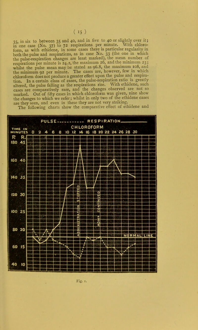 35, in six to between 35 and 40, and in five to 40 or slightly over it; in one case (No. 37) to 72 respirations per minute. With chloro- form, as with ethidene, in some cases there is particular regularity in both the pulse and respirations, as in case No. 33 (the one in which the pulse-respiration changes are least marked), the mean number of respirations per minute is 24.2, the maximum 26, and the minimum 23; whilst the pulse mean may be stated as 96.8, the maximum 108, and the minimum 92 per minute. The cases are, however, few in which chloroform does not produce a greater effect upon the_ pulse and respira- tion. In a certain class of cases, the pulse-respiration ratio^ is greatly altered, the pulse falling as the respirations rise. With ethidene, such cases are comparatively rare, and the changes observed are not so marked. Out of fifty cases in which chloroform was given, nine show the changes to which we refer; whilst in only two of the ethidene cases are they seen, and even in these they are not very striking. _ The following charts show the comparative effect of ethidene and Fig. I.