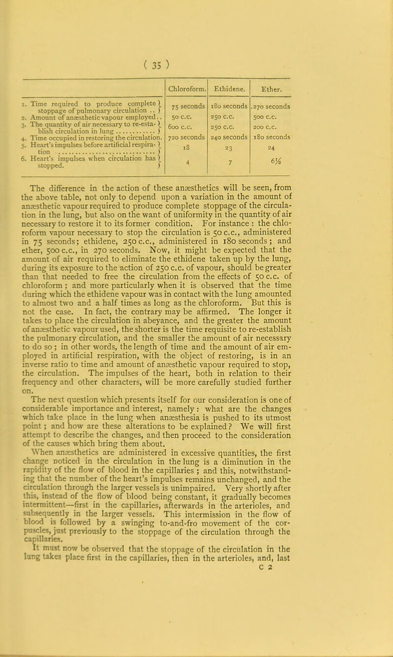 Chloroform. Ethidene. Ether. 1. Time required to produce complete) stoppage of pulmonary circulation .. ) s. Amount of antestheticvapour employed.. 3. The quantity of air necessary to re-esta- ) blish circulation in lung / 4. Time occupied in restoring the circulation. 5. Heart’s impulses before artificial respira- tion 1 6. Heart’s impulses when circulation has f stopped. j 75 seconds 50 c.c. 600 c.c. 720 seconds 18 4 180 seconds 250 c.c. 250 c.c. 240 seconds 23 7 .270 seconds 500 c.c. 200 c.c. 180 seconds 24 6K The difference in the action of these anesthetics will be seen, from the above table, not only to depend upon a variation in the amount of anesthetic vapour required to produce complete stoppage of the circula- tion in the lung, but also on the want of uniformity in the quantity of air necessary to restore it to its former condition. For instance : the chlo- roform vapour necessary to stop the circulation is 50C.C., administered in 75 seconds; ethidene, 250 c.c., administered in 180 seconds; and ether, 500 c.c., in 270 seconds. Now, it might be expected that the amount of air required to eliminate the ethidene taken up by the lung, during its exposure to the action of 250 c.c. of vapour, should be greater than that needed to free the circulation from the effects of 50 c.c. of chloroform; and more particularly when it is observed that the time during which the ethidene vapour was in contact with the lung amounted to almost two and a half times as long as the chloroform. But this is not the case. In fact, the contrary may be affirmed. The longer it takes to place the circulation in abeyance, and the greater the amount of anaesthetic vapour used, the shorter is the time requisite to re-establish the pulmonary circulation, and the smaller the amount of air necessary to do so; in other words, the length of time and the amount of air em- ployed in artificial respiration, with the object of restoring, is in an inverse ratio to time and amount of anaesthetic vapour required to stop, the circulation. The impulses of the heart, both in relation to their frequency and other characters, will be more carefully studied further on. The next question which presents itself for our consideration is one of considerable importance and interest, namely: what are the changes which take place in the lung when anaesthesia is pushed to its utmost point; and how are these alterations to be explained ? We will first attempt to describe the changes, and then proceed to the consideration of the causes which bring them about. When anaesthetics are administered in excessive quantities, the first change noticed in the circulation in the lung is a diminution in the rapidity of the flow of blood in the capillaries ; and this, notwithstand- ing that the number of the heart’s impulses remains unchanged, and the circulation through the larger vessels is unimpaired. Very shortly after this, instead of the flow of blood being constant, it gradually becomes intermittent—first in the capillaries, afterwards in the arterioles, and subsequently in the larger vessels. This intermission in the flow of blood is followed by a swinging to-and-fro movement of the cor- puscles, just previously to the stoppage of the circulation through the capillaries. It must now be observed that the stoppage of the circulation in the lung takes place first in the capillaries, then in the arterioles, and, last C 2