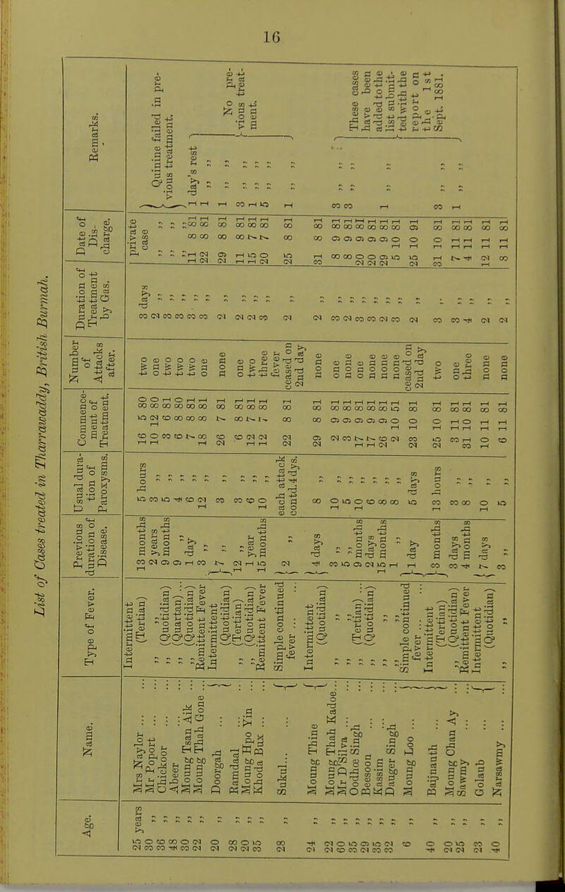p. a> -fc: £ to -tJ o a; M i-l >0 i-l o^.li^ 5 tor;; 0) +-> ;;co cc oo CO oo GO CO 00 GO oo CO oo oo oo oo oo oo CO CI OS 0> O 05 O 00 oo CO CO CO O t-H l-( T—t W >0 I-l CO CO O O OS lO *0 tH ^ (N (N CM CO ,-1 33 t*. - . . . . OJ ~ - . _ . CO CM CO CO CO C-1(M(NC0 <M <>>CO(NCOCOI>JC<3<N COCO^tN O o O O O 03 & a !s fe n -*J O -|J -M O o o ^ a p S. g-^l-a O -M -MtS 03 O (D a a a-^-o = a S CM o 5 a a O O i-H O i-H —I OO CO OO 00 00 00 <MO»rt05»0G^ CO C-l (N «0 CO <M CO 05 O O CO O