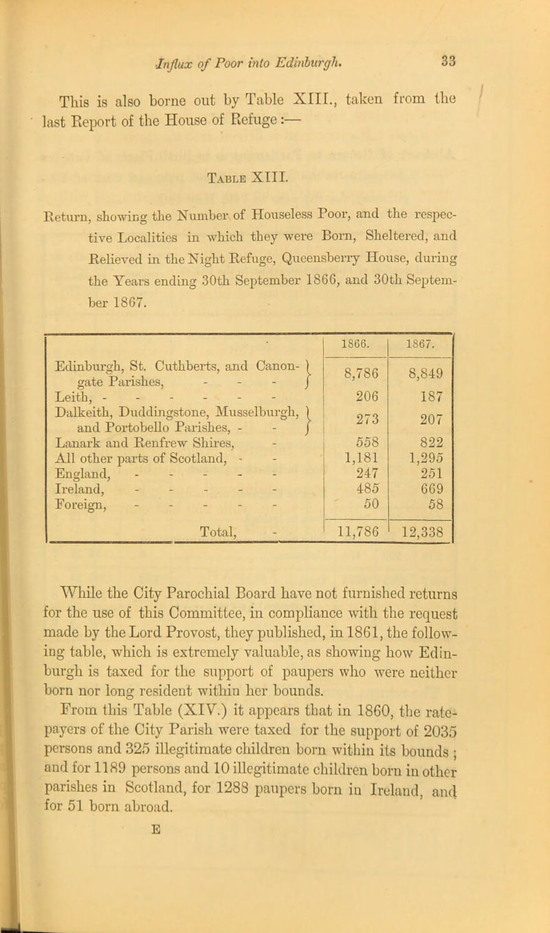 This is also borne out by Table XIII., taken from the last Report of the House of Refuge :— Table XIII. Return, showing the Number of Houseless Poor, and the respec- tive Localities in which they were Born, Sheltered, and Believed in the Night Refuge, Queensberry House, during the Years ending 30th September 1866, and 30th Septem- ber 1867. 18G6. 1867. Edinburgh, St. Cuthberts, and Canon- 1 gate Parishes, Leith, ------ Dalkeith, Duddingstone, Musselburgh, ) and Portobello Parishes, - - J Lanark and Renfrew Shires, All other parts of Scotland, - England, - Ireland, .... - Foreign, - 8,786 206 273 558 1,181 247 485 50 8,849 187 207 822 1,295 251 669 58 Total, 11,786 12,338 While the City Parochial Board have not furnished returns for the use of this Committee, in compliance with the request made by the Lord Provost, they published, in 1861, the follow- ing table, which is extremely valuable, as showing how Edin- burgh is taxed for the support of paupers who were neither born nor long resident within her bounds. From this Table (XIV.) it appears that in I860, the rate- payers of the City Parish were taxed for the support of 2035 persons and 325 illegitimate children bom within its bounds ; and for 1189 persons and 10 illegitimate children born in other parishes in Scotland, for 1288 paupers born in Ireland, and for 51 born abroad. E