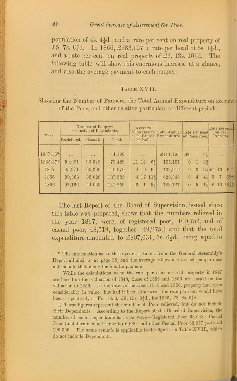 population of 4s. 4Jd., and a rate per cent on real property of £5, 7s. 6|d. In 1866, £783,127, a rate per head of 5s. ]£d., and a rate per cent on real property of £6, 13s. lOJd. The following table will show this enormous increase at a glance, and also the average payment to each pauper. Table XVII. Showing the Number of Paupers, the Total Annual Expenditure on account of the Poor, and other relative particulars at different periods. Year. Number of Paupers, exclusive of Dependants. Average Allowance to each Pauper on Roll. Total Annual Expenditure. Rate per head on Population. Rate per cent, on real Property. Registered. Casual. Total. 1307-16* 44,199 £114,195 £0 1 Z\ 1835-37* 59,081 20,348 79,429 £1 18 6i 155,121 0 1 3| 1847 85,971 60,399 146,370 4 10 9 433,915 0 3 3| £4 13 0 f 1856 99,363 3S,020 137,383 4 17 114 629,348 0 4 4j 5 7 6ff 1866 97,166 44,093 141,259 6 1 5i 783,127 0 5 11 6 13 10|| The last Keport of the Board of Supervision, issued since this table was prepared, shows that the numbers relieved in the year 1867, were, of registered poor, 100,756, and of casual poor, 48,519, together 149,275,}: and that the total expenditure amounted to £807,631, 5s. 6Jd., being equal to * The information as to these years is taken from the General Assembly's Report alluded to at page 38, and the average allowance to each pauper does not include that made for lunatic paupers. t While the calculations as to the rate per cent on real property in 1S47 are based on the valuation of 1813, those of 1S56 and 1866 are based on the valuation of 1856. In the interval between 1S43 and 1S56, property had risen considerably in value, but had it been otherwise, the rate per cent would have been respectively :—For 1856, £6,15s. OJd., for 1S66, £8, 8s. 0]d. t These figures represent the number of Poor relieved, but do not include their Dependants. According to the Report of the Board of Supervision, the number of such Dependants last year were—Registered Poor 63,648 ; Casual Poor (undetermined settlements) 6,680 ; all other Casual Poor 35,977 ;—in all 106,305. The same remark is applicable to the figures in Table XVII., which do not include Dependants.