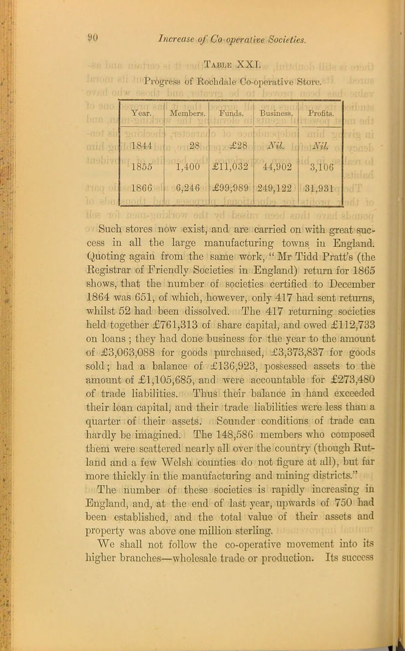 Increase of Co-operative Societies. Table XXI. Progress of Rochckle Co-operative Store. Year. Members. Funds. Business. Profits. 1811 1855 1866 28 1,400 6,246 £28 £11,032 £99,989 Nil. 44,902 249,122 Xil 3,106 31,931 Such stores now exist, and are carried on with great suc- cess in all the large manufacturing towns in England. Quoting again from the same work,  Mr Tidd Pratt's (the Registrar of Friendly Societies in England) return for 1865 shows, that the number of societies certified to December 1864 was 651, of which, however, only 417 had sent returns, whilst 52 had been dissolved. The 417 returning societies held together £761,313 of share capital, and owed £112,733 on loans ; they had done business for the year to the amount of £3,063,088 for goods purchased, £3,373,837 for goods sold ; had a balance of £136,923, possessed assets to the amount of £1,105,685, and were accountable for £273,480 of trade liabilities. Thus their balance in hand exceeded their loan capital, and their trade liabilities were less than a quarter of their assets. Sounder conditions of trade can hardly be imagined. The 148,586 members who composed them were scattered nearly all over the country (though Rut- land and a few Welsh counties do not figure at all), but far more thickly in the manufacturing and mining districts. The number of these societies is rapidly increasing in England, and, at the end of last year, upwards of 750 had been established, and the total value of their assets and property was above one million sterling. We shall not follow the co-operative movement into its higher branches—wholesale trade or production. Its success