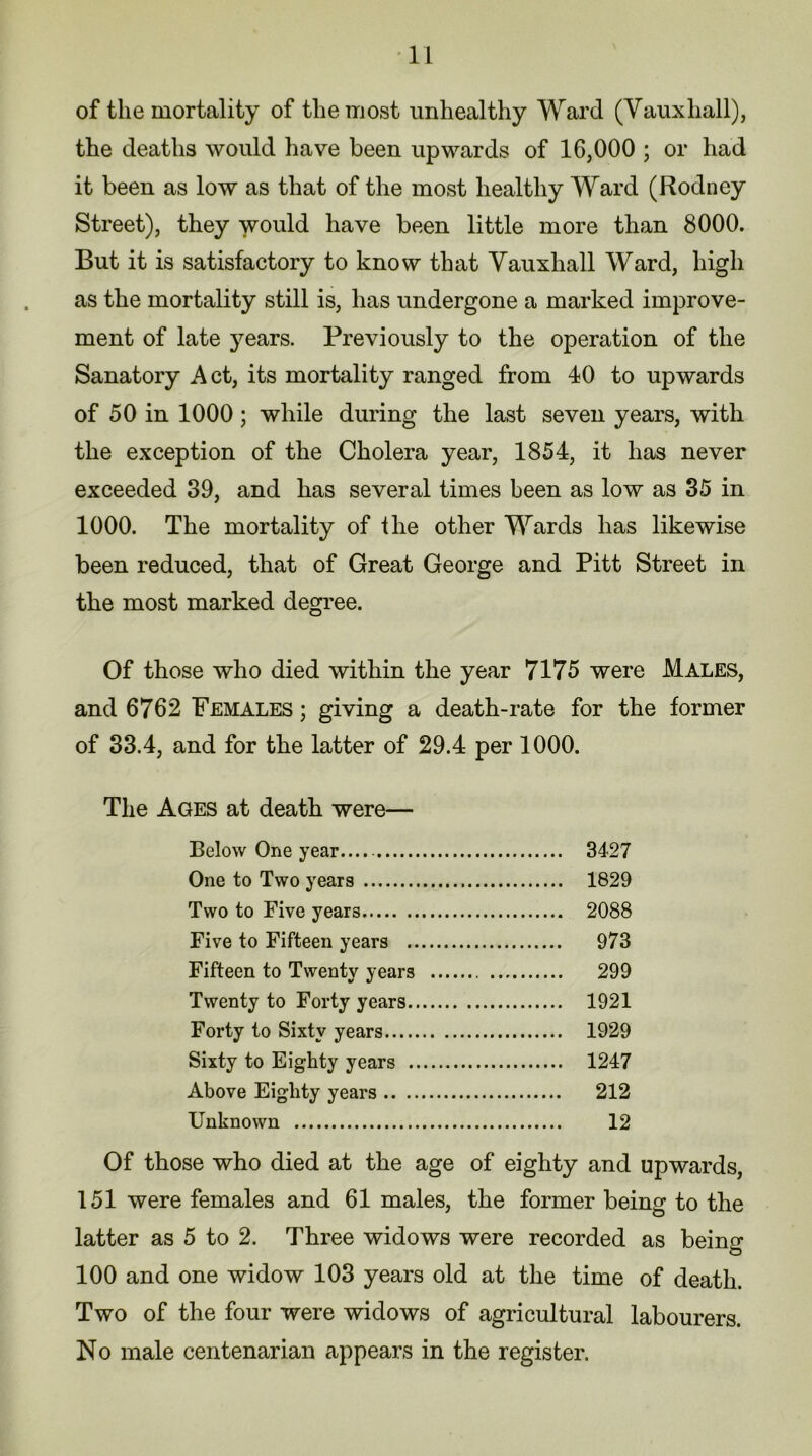 of the mortality of the most unhealthy Ward (Vauxliall), the deaths would have been upwards of 16,000 ; or had it been as low as that of the most healthy Ward (Rodney Street), they would have been little more than 8000. But it is satisfactory to know that Vauxliall Ward, high as the mortality still is, has undergone a marked improve- ment of late }rears. Previously to the operation of the Sanatory Act, its mortality ranged from 40 to upwards of 50 in 1000 ; while during the last seven years, with the exception of the Cholera year, 1854, it has never exceeded 39, and has several times been as low as 35 in 1000. The mortality of the other Wards has likewise been reduced, that of Great George and Pitt Street in the most marked degree. Of those who died within the year 7175 were Males, and 6762 Females ; giving a death-rate for the former of 33.4, and for the latter of 29.4 per 1000. The Ages at death were— Below One year 3427 One to Two years 1829 Two to Five years 2088 Five to Fifteen years 973 Fifteen to Twenty years 299 Twenty to Forty years 1921 Forty to Sixty years 1929 Sixty to Eighty years 1247 Above Eighty years 212 Unknown 12 Of those who died at the age of eighty and upwards, 151 were females and 61 males, the former being to the latter as 5 to 2. Three widows were recorded as being 100 and one widow 103 years old at the time of death. Two of the four were widows of agricultural labourers. No male centenarian appears in the register.