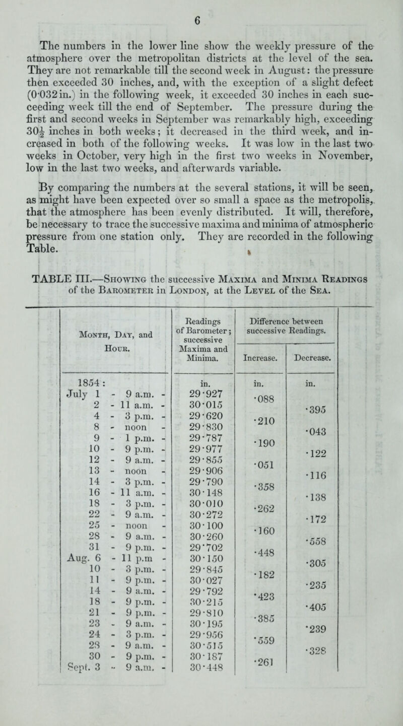 The numbers in the lower line show the weekly pressure of the atmosphere over the metropolitan districts at the level of the sea. They are not remarkable till the second week in August: the pressure then exceeded 30 inches, and, with the exception of a slight defect (0*032 in.) in the following week, it exceeded 30 inches in each suc- ceeding week till the end of September. The pressure during the first and second weeks in September was remarkably high, exceeding 30,J inches in both weeks; it decreased in the third week, and in- creased in both of the following weeks. It was low in the last two weeks in October, very high in the first two Aveeks in November, low in the last two weeks, and afterwards variable. By comparing the numbers at the several stations, it will be seen, as might have been expected over so small a space as the metropolis, that the atmosphere has been evenly distributed. It will, therefore, belnecessary to trace the successive maxima and minima of atmospheric pressure from one station only. They are recorded in the following Table. ^ TABLE III.—Shoaving the successive Maxima and Minima Readings ; of the Barometer in London, at the Level of the Sea. Readings Difference between Month. Day. and of Barometer; successive Readings. successive Hour. Maxima and i 1 Minima. Increase. Decrease. 1854 in. in. in. July 1 - 9 a.m. - 29*927 *088 2 - 11 a.m. - 30*015 •395 4 - 3 p.m. - 29*620 *210 8 - noon - 29*830 •043 9 - 1 p.m. - 29*787 •190 10 - 9 p.m. - 29*977 *122 12 - 9 a.m. - 29*855 *051 13 - noon - 29*906 *116 14 - 3 p.m. - 29*790 *358 16 - 11 a.m. - 30*148 *138 18 - 3 p.m. - 30*010 •262 22 - 9 a.m. - 30*272 •172 25 - noon - 30*100 •160 28 - 9 a.m. - 30*260 *558 31 - 9 p.m. - 29*702 *448 Aug. 6 - 11 p.m - 30*150 •305 10 - 3 p.m. - 29*845 •182 11 - 9 p.m. - 30*027 •235 14 - 9 a.m. - 29*792 *423 18 - 9 p.m. - 30*215 •405 21 - 9 p.m. - 29*810 *385 23 - 9 a.m. - 30*195 •239 24 - 3 p.m. - 29’956 *559 28 - 9 a.m. - 30*515 *328 30 - 9 p.m. - 30*187 •261