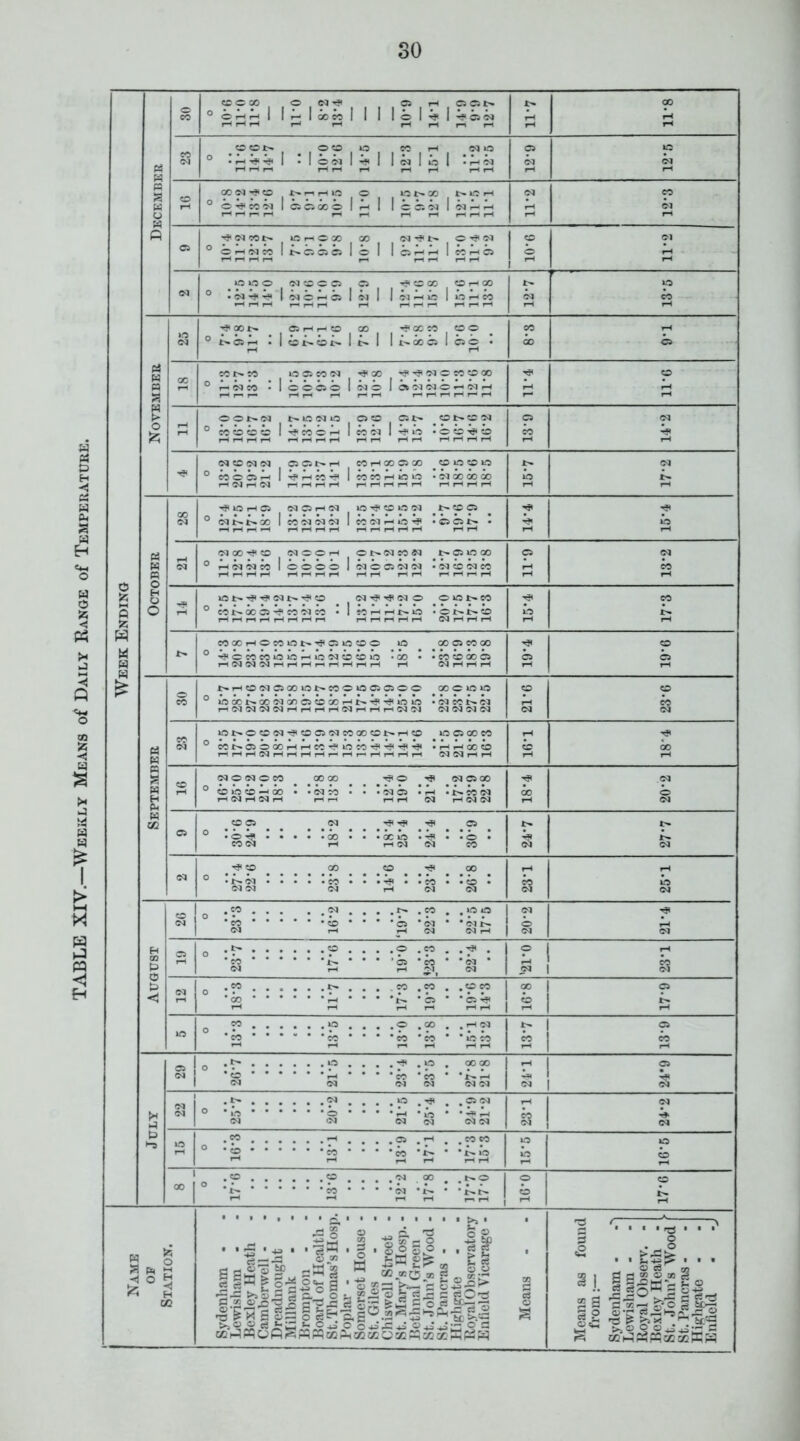 so December O CO ° 1 iS liS 1 1 1 i| i3 ipg 11*8 S5 _00^ op o « rH r-l rH r-i i-H rH rH ,_( ^ rH i-H a d ID Cl o OON'^CD r^i-trHi.O O L0t>-00 ®o^?coc^lciCiocol^l lii;c)lci^^ « W d o ThCICO^ UC i-< C- » OD CJ -? O Cl ®o^cicoit^c;ciij|ol Ici^^Ieo^HO o o 1 Cl CO C1CDOC5 O -^CDCO ^ •ci^^lc^o^iilcil Ici^icliD^co d o CO rH 1 November | »o CO C5rH,-0 00 '^'OCCO '^O^ ®£>.05^ McDt^CDt^lt-l It-oocsicso • 00 O 00 rtl>-CO 1-0 Di CO Cl -^00 ° ^cico • loooo Icio lotcicio^ci^ o - OOt^CI t^iDClLO OCD Cit^ 0 COCDCDCD l-^coi^ leOM 1^10 -OCD^CD o CO d •<?< <M to N CQ OCStnrH eo rH 00 05 ao O irt O lOl °eocc5^l'^AHiHCji|f3^0Mi5 0 •oqooooi) rHMrHIM rH rH rH rH r-i i-H rH i-H rH rH rH rH rH ID d 1 October 00 d -^icr-ccs ® dt^t^oo Icoddd leodi-'O^ •CiC5i>- • i-^rHpH»-H i-HrHrHi-H r-tr^rHrHp^ r^r-t T** to (M d 00CD d ^ o i-( oi>-dcod t>C5iooo ^ ^ddco 1 oooo 1 docsdd -dccdco rHr^i^r^ rHrHr-lrH i-HfH rHi—1 r-(rHr-*rH o rH d CO XiO t-d CD .d'^Ji^dO OiOt^CO ® COt^OOCS-^COdCO • 1 t0r-(r-(I>.iO •Ot^t'-CD i-( rH r-i rH rH r-i rH ri rH rH rH rH rH d rH rH rH O CO CO 00 rH O CO O tr H}l C5 ifS !0 O iO 00 05 CO 00 ® ^ O CO CO lO ID rH lO d CD CD lO *00 • • CO CD 00 O Oi ^ ^ r-i r-i rH d rH i-H rH ? o o C5 1 September o CO trrHC003 0500l0t-C0O»a05 05OO 00C5O1O ® iooct^oocionciCDoo^Jt^^^io *dcot>.d rnddddrHrHr-lrHdrHrHrHdd dddd CD d CD CO d N OI>-OCDd'^CDOdCOOOCDl>rHCD IDOOOCO ® COt>*a>D>OOrHrHCO^lDCO^'^'*?'^ *^^000 rHrHrHdrHrHrHrHr-rHr--,-(rHrHrH ddrHrH CD CO rH CD d o d o CO 00 00 o dcsoo ® CDIDCD-HOO • • d CO • • *dCi * r~-i -i^cod 1-i (yi r-i 7^ r~{ »-h rH rH rH d rH d d 00 d O d o . . . ,'f’ . ^ ® -Oh?  • • 00 W • *0 • CO (Si i-H rH OI (N CO d d Ijl CO 00 CO H? 00 ° .t'.oi-»’I«co**»^»’co»»co« (M (M (M rH <M (M CO d to d 1 August I s 1 <M rH r-l OI (M rH <M k d C5 o .n . .-f . 'SO * * • ’05 ‘CO * •« * (M rH rH (M o 1 CO Cl Q .w ^ . . . -W .« . •« ^ **’*:; * *SS ® 1 S 1 <p lO ^ M o . . . ,o .00 . .rHoq *co CO • • * *eo *eo • *iico 1 2 i o eo 00 00 y-( C<J , a OQ CO CO i ^5 3§h ^ g cc ll ■g-S s ” »2 aa^gs =Sj§ ^ |ki|it°i:ii3rliips ll^fllil^ti5|l|^S|ll §1 • • ■ • t3 • • • o . ,i^$.., _ « (S 05 rC ^ ^ >.-S § Is coh^PHSajosKH