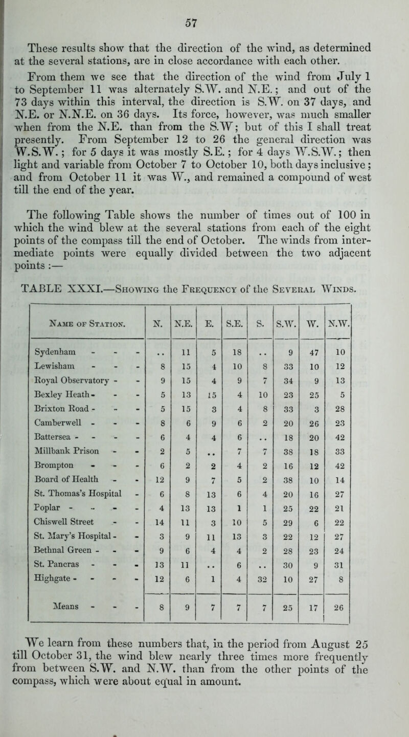 These results show that the direction of the wind, as determined i at the several stations, are in close accordance with each other. From them we see that the direction of the wind from July 1 i to September 11 was alternately S.W. and N.E.; and out of the ! 73 days within this interval, the direction is S.W. on 37 days, and I N.E. or N.N.E. on 36 days. Its force, however, was much smaller when from the N.E. than from the S.W; but of this I shall treat I presently. From September 12 to 26 the general direction was W.S.W.; for 5 days it was mostly S.E.; for 4 days W.S.W.; then || light and variable from October 7 to October 10, both days inclusive ; I and from October 11 it was W., and remained a compound of west I till the end of the year. The following Table shows the number of times out of 100 in Avhich the wind blew at the several stations from each of the eight points of the compass till the end of October. The winds from inter- mediate points were equally divided between the two adjacent points :— TABLE XXXI.—Shoaving the Frequency of the Several Winds. Name of Station. N. N.E. E. S.E. s. S.W. W. N.W. Sydenham - 11 5 18 9 47 10 Lewisham - 8 15 4 10 8 33 10 12 Royal Observatory - - 9 15 4 9 7 34 9 13 Bexley Heath - - 5 13 15 4 10 23 25 5 Brixton Road - - 5 15 3 4 8 33 3 28 Camberwell - - 8 6 9 6 2 20 26 23 Battersea - - 6 4 4 6 . . 18 20 42 Millbauk Prison - 2 5 ,, 7 7 38 18 33 Brompton - 6 2 2 4 2 16 12 42 Board of Health - 12 9 7 5 2 38 10 14 St. Thomas’s Hospital - 6 8 13 6 4 20 16 27 Poplar - - - - 4 13 13 1 1 25 22 21 Chiswell Street - 14 11 3 10 5 29 6 22 St. iMary’s Hospital - - 3 9 11 13 3 22 12 27 Bethnal Green - - 9 6 4 4 2 28 23 24 St. Pancras - 13 11 .. 6 . . 30 9 31 Highgate - - - - 12 6 1 4 32 10 27 8 Means - 8 9 7 7 7 25 17 1 26 We learn from these numbers that, in the period from August 25 till October 31, the wind blew nearly three times more frequently from between S.W. and N.W. than from the other points of the compass, which were about equal in amount.