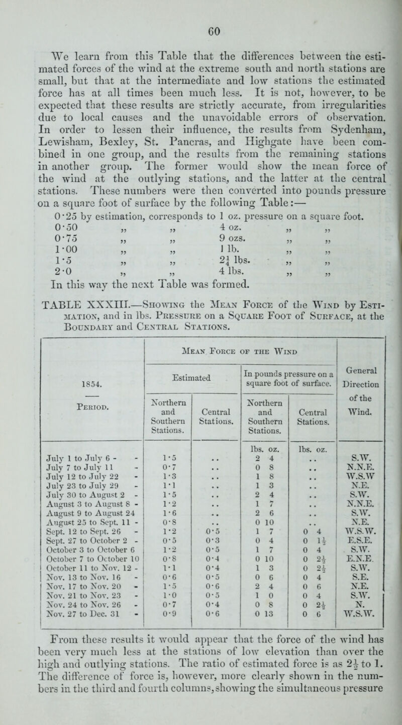 We learn from this Table that the differences between the esti- mated forces of the wind at the extreme south and north stations are small, but that at the intermediate and low stations the estimated force has at all times been much less. It is not, however, to be expected that these results are strictly accurate, from irregularities due to local causes and the unavoidable errors of observation. In order to lessen their influence, the results from Sydenham, Lewisham, Bexley, St. Pancras, and Highgate have been com- bined in one group, and the results from the remaining stations in another group. The former would show the mean force of the wind at the outlying stations, and the latter at the central stations. These numbers were then converted into pounds pressure on a square foot of surface by the following Table:— 0*25 by estimation, corresponds to 1 oz. pressure on a square foot. 0-50 35 55 4 oz. 35 35 0'7o 53 35 9 ozs. 53 53 1-00 55 55 J lb. 55 55 1-0 55 33 21 lbs. 55 53 2-0 35 53 4 lbs. 53 55 In this way the next Table was formed. TABLE XXXIII.—Shovuxg the Mean Force of the Wixd by Esxi- 3IATION, and in lbs. Pressure on a Square Foot of Surface, at the Boundary and Central Stations. 1854. Pekiod. Mean Poece > OP THE Wind General Direction of the Wind. Estimated In pounds pressure on a square foot of surface. Northern and Southern Stations. Central Stations. Northern and Southern Stations. Central Stations. lbs. oz. lbs. OZ. July 1 to July 6 - 1*5 .. 2 4 S.W. July 7 to July 11 0-7 0 8 N.N.E. July 12 to July 22 1*3 .. 1 8 w.s.w July 23 to July 29 1-1 1 3 N.E. July 30 to August 2 - 1-5 .. 2 4 S.W. Augiist 3 to August 8 - 1-2 1 7 N.N.E. August 9 to August 24 1-6 .. 2 6 S.W. August 25 to Sept. 11 - 0-8 .. 0 10 1 ! N.E. Sept. 12 to Sept. 26 1-2 0*5 1 7 0 i [ W.S.W. Sept. 27 to October 2 - 0*5 0*3 0 4 0 H ! E.S.E. October 3 to October 6 1*2 0*5 1 7 0 4 i S.W. October 7 to October 10 0-8 0-4 0 10 0 24 E.N.E. October 11 to Nov. 12 - 1-1 0-4 1 3 0 24 S.W. Nov. 13 to Nov. 16 0-6 0*5 0 6 0 4 S.E. Nov. 17 to Nov. 20 - 1 1 • 5 0-6 2 4 0 6 N.E. Nov. 21 to Nov. 23 1-0 0-5 1 0 0 4 S.W. Nov. 24 to Nov. 26 0-7 0-4 0 8 0 N. Nov. 27 to Dec. 31 0*9 0-6 0 13 0 6 W.S.W. From these results it would appear that the force of the wind has been very much less at the stations of Ioav elevation than over the high and outlying stations. The ratio of estimated force is as 2^to 1. The difference of force is, how^ever, more clearly shown in the num- bers in the third and fourth columns, showing the simultaneous pressure